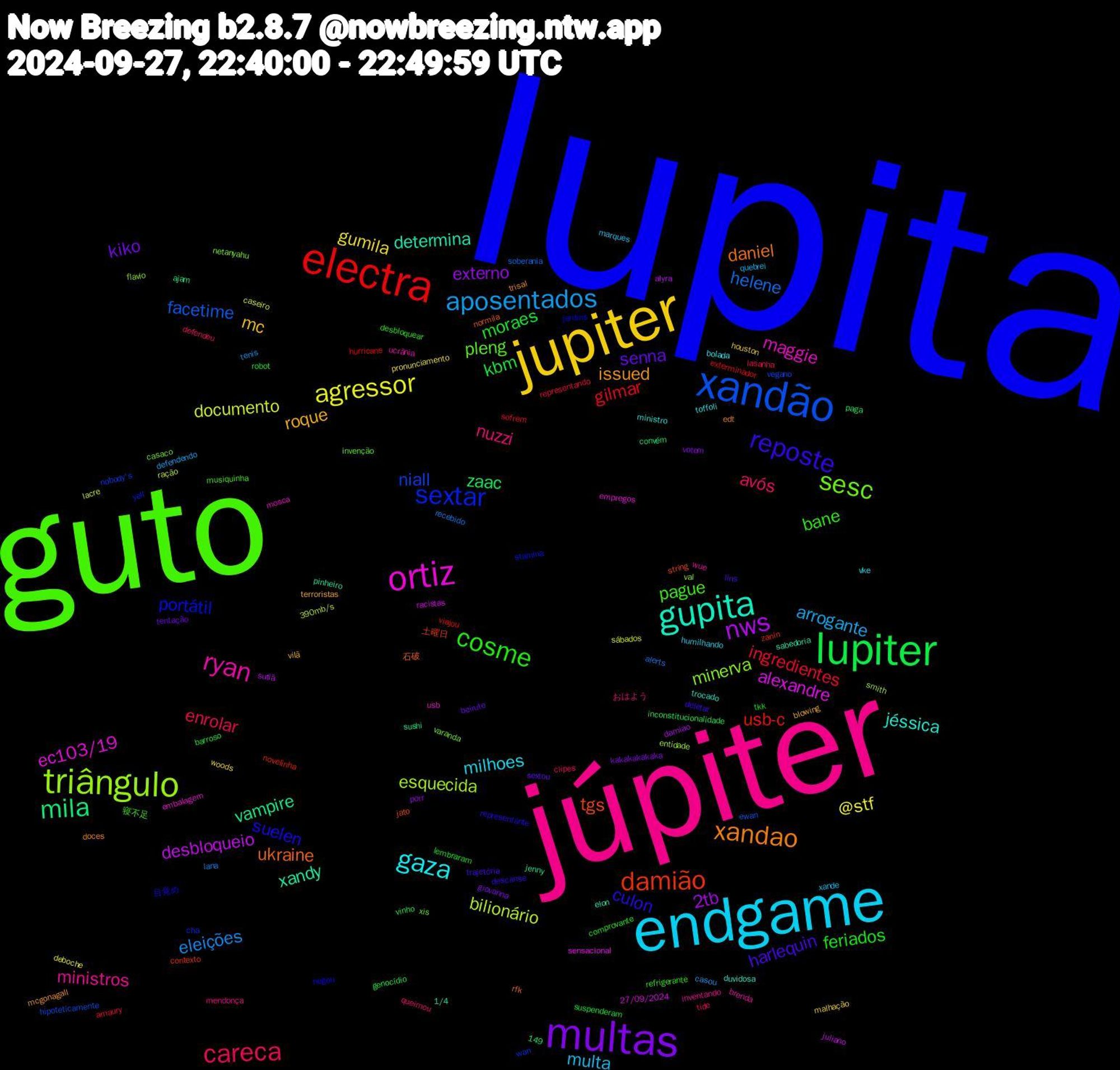 Word Cloud; its top words (sorted by weighted frequency, descending):  lupita, guto, júpiter, endgame, jupiter, multas, lupiter, electra, xandão, triângulo, ortiz, gupita, xandao, reposte, cosme, careca, aposentados, agressor, nws, mila, damião, sextar, sesc, ryan, gaza, roque, senna, moraes, ingredientes, helene, bilionário, alexandre, xandy, ukraine, suelen, pague, nuzzi, multa, gumila, externo, zaac, usb-c, niall, minerva, maggie, jéssica, issued, harlequin, feriados, enrolar, eleições, documento, desbloqueio, vampire, tgs, portátil, pleng, ministros, milhoes, mc, kiko, kbm, gilmar, facetime, esquecida, ec103/19, determina, daniel, culon, bane, avós, arrogante, @stf, 2tb, zanin, wan, varanda, ucrânia, toffoli, terroristas, sextou, robot, representando, recebido, ração, racistas, pinheiro, normila, negou, musiquinha, mendonça, marques, malhação, kakakakakaka, inconstitucionalidade, hurricane, hipoteticamente, flavio, embalagem, duvidosa, doces, deletar, comprovante, clipes, casou, caseiro, alyra, ajam, 土曜日, yell, xis, wue, vke, vilã, tentação, suspenderam, sofrem, soberania, smith, sensacional, sabedoria, rfk, representante, refrigerante, queimou, quebrei, pronunciamento, porr, paga, novelinha, nobody's, netanyahu, mosca, ministro, mcgonagall, lins, lembraram, lasanha, lana, lacre, juliano, jenny, jato, jardins, invenção, inventando, humilhando, houston, giovanna, genocídio, exterminador, ewan, entidade, empregos, elon, edt, descanse, desbloquear, defendeu, defendendo, deboche, damiao, convém, contexto, cha, casaco, brenda, bolada, blowing, beirute, barroso, amaury, alerts, 390mb/s, 27/09/2024, 149, 1/4, 石破, 目覚め, 寝不足, おはよう, xande, woods, votem, vinho, viajou, vegano, val, usb, trocado, trisal, trajetória, tkk, tide, tenis, sábados, sutiã, sushi, string, stamina