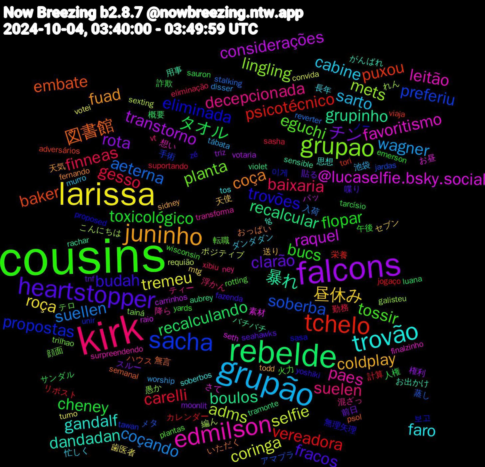 Word Cloud; its top words (sorted by weighted frequency, descending):  cousins, kirk, grupão, larissa, falcons, rebelde, tchelo, sacha, grupao, edmilson, trovão, juninho, heartstopper, toxicológico, gesso, suellen, selfie, raquel, grupinho, embate, eliminada, eguchi, decepcionada, cabine, 昼休み, チン, タオル, vereadora, soberba, mets, favoritismo, dandadan, coça, budah, bucs, baixaria, wagner, tremeu, transtorno, recalcular, puxou, propostas, planta, paes, faro, coldplay, clarão, cheney, carelli, aeterna, adms, @lucaselfie.bsky.social, 暴れ, 図書館, trovões, tossir, suelen, sarto, roça, rota, recalculando, psicotécnico, preferiu, lingling, leitão, gandalf, fuad, fracos, flopar, finneas, coçando, coringa, considerações, boulos, baker, 보고, 転職, 混ざっ, 忙しく, 天使, 前日, 人権, リポスト, メタ, こんにちは, お昼, お出かけ, いただく, zé, wisconsin, vt, tábata, turno, triz, tramonte, tori, tawan, tainá, surpreendendo, soberbos, sidney, seahawks, sauron, sasha, reverter, requião, raio, rachar, psol, proposed, plantas, ney, murro, mtg, moonlit, luana, jogaço, jardas, galisteu, finalzinho, fg, fernando, fazenda, emerson, eliminação, disser, convida, carrinhos, aubrey, adversários, 이게, 顔面, 降ら, 長年, 送り, 貼る, 詐欺, 計算, 蒸し, 編ん, 素材, 用事, 無言, 無理矢理, 火力, 浮かん, 池袋, 歯医者, 権利, 概要, 栄養, 手術, 愚か, 想い, 思想, 天気, 喋り, 午後, 勤務, 入荷, ポジティブ, パッ, バチバチ, ハウス, ノー, テロ, ティー, ダンダダン, セブン, スルー, サンダル, カレンダー, アマプラ, れん, さて, がんばれ, おっぱい, yoshiki, yards, xibiu, worship, votei, votaria, violet, viaja, unir, trilhao, transforma, tos, todd, tnf, tarcísio, suportando, stalking, sexting, seth, sensible, semanal, sasa, rotting