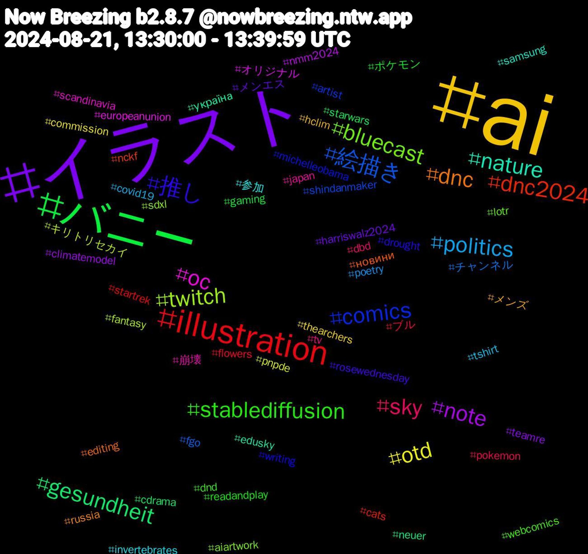 Hashtag Cloud; its hashtagged words/phrases (sorted by weighted frequency, descending):  ai, イラスト, バニー, illustration, 絵描き, twitch, oc, nature, dnc, 推し, stablediffusion, sky, politics, otd, note, gesundheit, dnc2024, comics, bluecast, 崩壊, 参加, メンズ, メンエス, ポケモン, ブル, チャンネル, キリトリセカイ, オリジナル, україна, новини, writing, webcomics, tv, tshirt, thearchers, teamre, starwars, startrek, shindanmaker, sdxl, scandinavia, samsung, russia, rosewednesday, readandplay, pokemon, poetry, pnpde, nmm2024, neuer, nckf, michelleobama, lotr, japan, invertebrates, hclim, harriswalz2024, gaming, flowers, fgo, fantasy, europeanunion, edusky, editing, drought, dnd, dbd, covid19, commission, climatemodel, cdrama, cats, artist, aiartwork