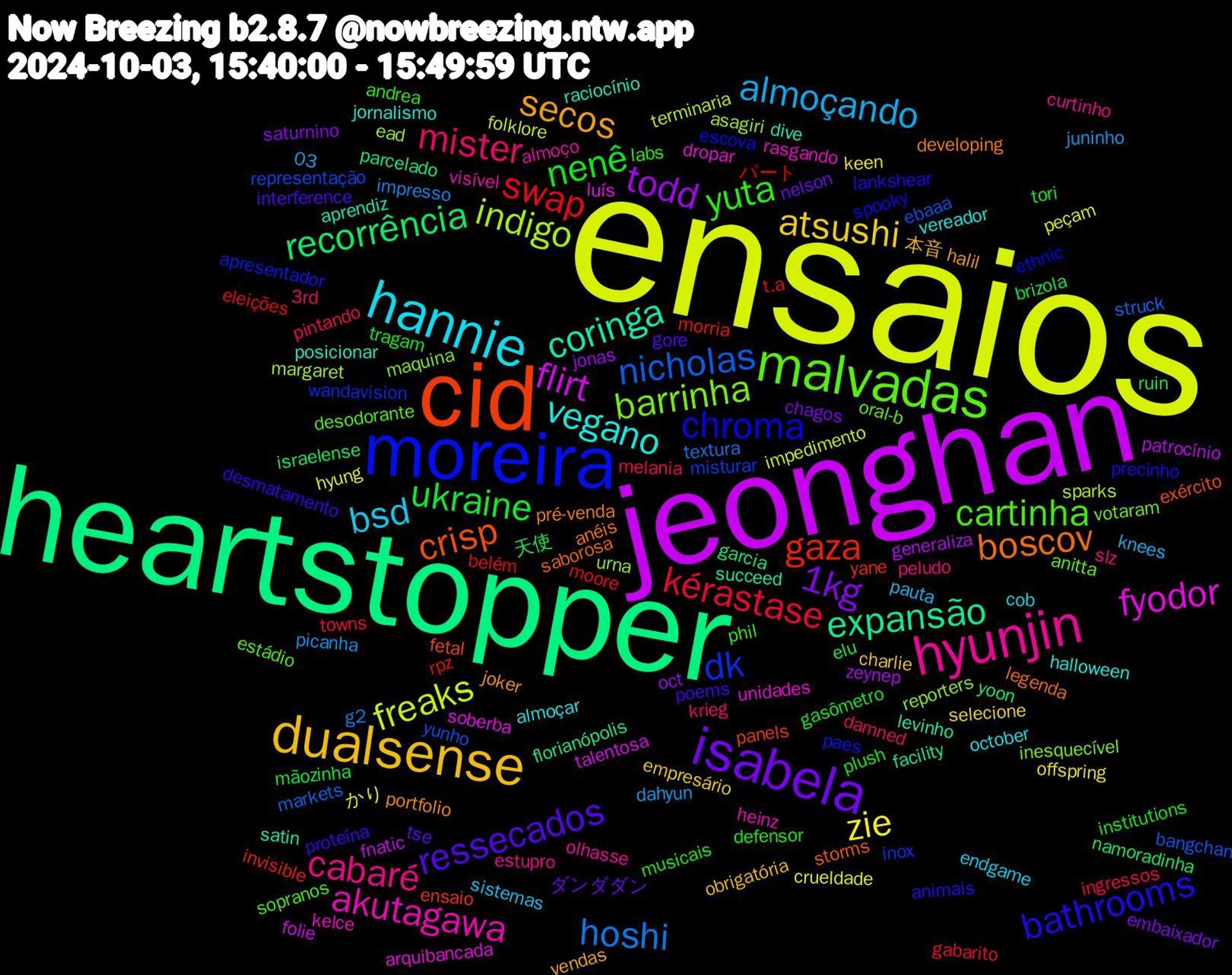 Word Cloud; its top words (sorted by weighted frequency, descending):  ensaios, jeonghan, heartstopper, cid, moreira, malvadas, hyunjin, hannie, dualsense, isabela, ukraine, swap, nicholas, indigo, fyodor, coringa, boscov, bathrooms, yuta, mister, almoçando, zie, todd, recorrência, gaza, dk, barrinha, akutagawa, vegano, secos, ressecados, nenê, kérastase, hoshi, freaks, flirt, expansão, crisp, chroma, cartinha, cabaré, bsd, atsushi, 1kg, 天使, パート, yunho, urna, unidades, raciocínio, pré-venda, proteína, musicais, melania, juninho, hyung, generaliza, garcia, ensaio, apresentador, anitta, almoço, almoçar, 本音, ダンダダン, tori, t.a, struck, sparks, soberba, satin, saborosa, precinho, phil, peludo, pauta, offspring, oct, namoradinha, morria, misturar, maquina, kelce, jornalismo, joker, interference, institutions, ingressos, impresso, impedimento, fnatic, florianópolis, fetal, escova, desodorante, curtinho, cob, charlie, chagos, brizola, belém, bangchan, asagiri, arquibancada, aprendiz, anéis, animais, andrea, 3rd, 03, かり, zeynep, yoon, yane, wandavision, votaram, visível, vereador, vendas, tse, tragam, towns, textura, terminaria, talentosa, succeed, storms, spooky, sopranos, slz, sistemas, selecione, saturnino, ruin, rpz, representação, reporters, rasgando, posicionar, portfolio, poems, plush, pintando, picanha, peçam, patrocínio, parcelado, panels, paes, oral-b, olhasse, october, obrigatória, nelson, mãozinha, moore, markets, margaret, luís, levinho, legenda, lankshear, labs, krieg, knees, keen, jonas, israelense, invisible, inox, inesquecível, heinz, halloween, halil, gore, gasômetro, gabarito, g2, folklore, folie, facility, exército, ethnic, estádio, estupro, endgame, empresário, embaixador, elu, eleições, ebaaa, ead, dropar, dive, developing, desmatamento, defensor, damned, dahyun, crueldade