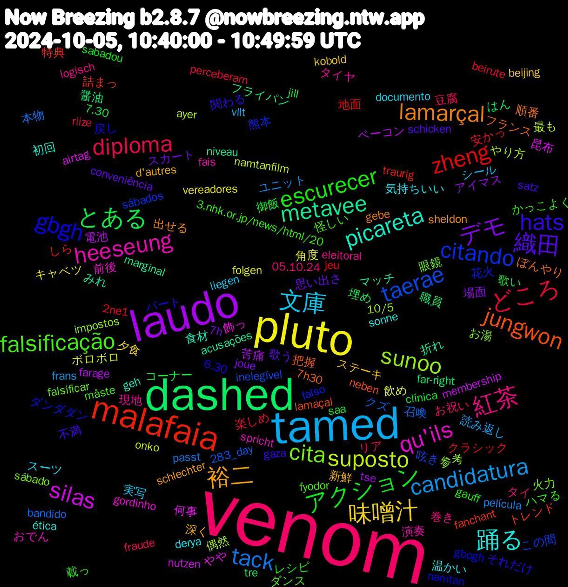 Word Cloud; its top words (sorted by weighted frequency, descending):  venom, tamed, pluto, laudo, dashed, malafaia, citando, cita, heeseung, 踊る, 裕二, 織田, アクション, どころ, tack, suposto, silas, metavee, jungwon, gbgh, falsificação, 紅茶, 文庫, 味噌汁, デモ, とある, zheng, taerae, sunoo, qu'ils, picareta, lamarçal, hats, escurecer, diploma, candidatura, 飲め, 電池, 醤油, 詰まっ, 花火, 眼鏡, 現地, 気持ちいい, 新鮮, 思い出さ, 御飯, 安かっ, 召喚, 偶然, 何事, マッチ, フランス, パート, ハマる, タイ, シール, キャベツ, アイマス, はん, しら, この間, お湯, おでん, ética, sheldon, satz, sabadou, riize, película, namtanfilm, membership, marginal, lamaçal, gbogh, fyodor, eleitoral, documento, beijing, 7h, 7.30, 2ne1, 283_day, 10/5, 飾っ, 食材, 順番, 関わる, 載っ, 豆腐, 読み返し, 角度, 苦痛, 職員, 特典, 熊本, 火力, 演奏, 温かい, 深く, 歌う, 歌い, 楽しめ, 本物, 最も, 昆布, 折れ, 把握, 戻し, 怪しい, 巻き, 実写, 夕食, 場面, 埋め, 地面, 呟き, 参考, 前後, 初回, 出せる, 不満, レシピ, リア, ユニット, ボロボロ, ベーコン, フライパン, トレンド, ダンダダン, ダンス, タイヤ, スーツ, ステーキ, スカート, コーナー, クラシック, クズ, やり方, やや, みれ, ぼんやり, それだけ, かっこよく, お祝い, vllt, vereadores, tse, tre, traurig, sábados, sábado, spricht, sonne, schlechter, schicken, saa, perceberam, passt, onko, nutzen, niveau, neben, namtan, måste, logisch, liegen, kobold, joue, jill, jeu, inelegível, impostos, gordinho, geh, gebe, gaza, gauff, fraude, frans, folgen, farage, far-right, fanchant, falso, falsificar, fais, derya, d'autres, conveniência, clínica, beirute, bandido, ayer, airtag, acusações, 7h30, 6.30, 3.nhk.or.jp/news/html/20, 05.10.24