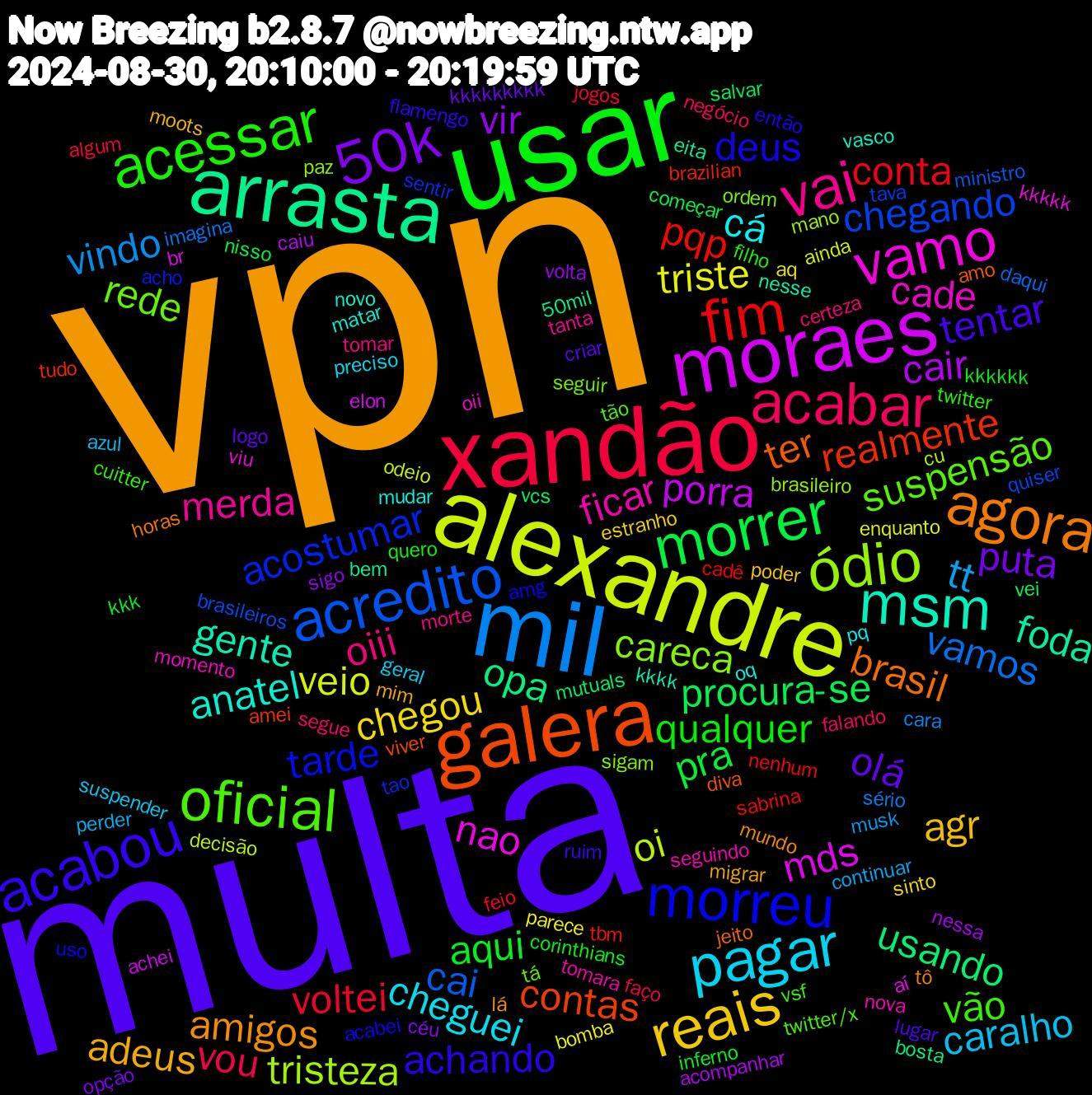 Word Cloud; its top words (sorted by weighted frequency, descending):  vpn, multa, usar, xandão, mil, alexandre, moraes, arrasta, galera, morreu, oficial, vai, pagar, reais, 50k, morrer, fim, acredito, ódio, vamo, msm, agora, acabou, acessar, acabar, tt, triste, cair, usando, realmente, acostumar, rede, ficar, cá, adeus, olá, aqui, voltei, vamos, oi, mds, foda, ter, deus, vão, oiii, caralho, chegou, vir, procura-se, pqp, chegando, careca, cade, anatel, amigos, tentar, qualquer, vou, vindo, veio, porra, opa, contas, tarde, suspensão, merda, cheguei, agr, puta, pra, conta, cai, tristeza, nao, gente, brasil, achando, twitter, segue, perder, parece, nessa, mutuals, brazilian, sentir, ordem, nova, mudar, migrar, criar, corinthians, algum, sério, odeio, elon, eita, diva, amg, twitter/x, morte, geral, estranho, céu, começar, cadê, brasileiros, brasileiro, viu, vasco, tô, ruim, quero, negócio, musk, enquanto, caiu, bosta, amei, acho, tá, tomara, pq, moots, kkkkkkkkk, inferno, feio, daqui, cu, aí, nesse, jeito, então, cuitter, certeza, azul, aq, volta, vei, tbm, tava, sigam, momento, matar, lá, lugar, kkkkkk, faço, cara, ainda, achei, 50mil, viver, uso, tão, tanta, preciso, poder, opção, nisso, nenhum, ministro, mano, kkkkk, kkkk, horas, flamengo, filho, falando, continuar, bomba, acompanhar, vcs, tudo, tao, seguir, seguindo, oq, mim, logo, kkk, jogos, imagina, decisão, br, bem, amo, acabei, vsf, tomar, suspender, sinto, sigo, salvar, sabrina, quiser, paz, oii, novo, mundo