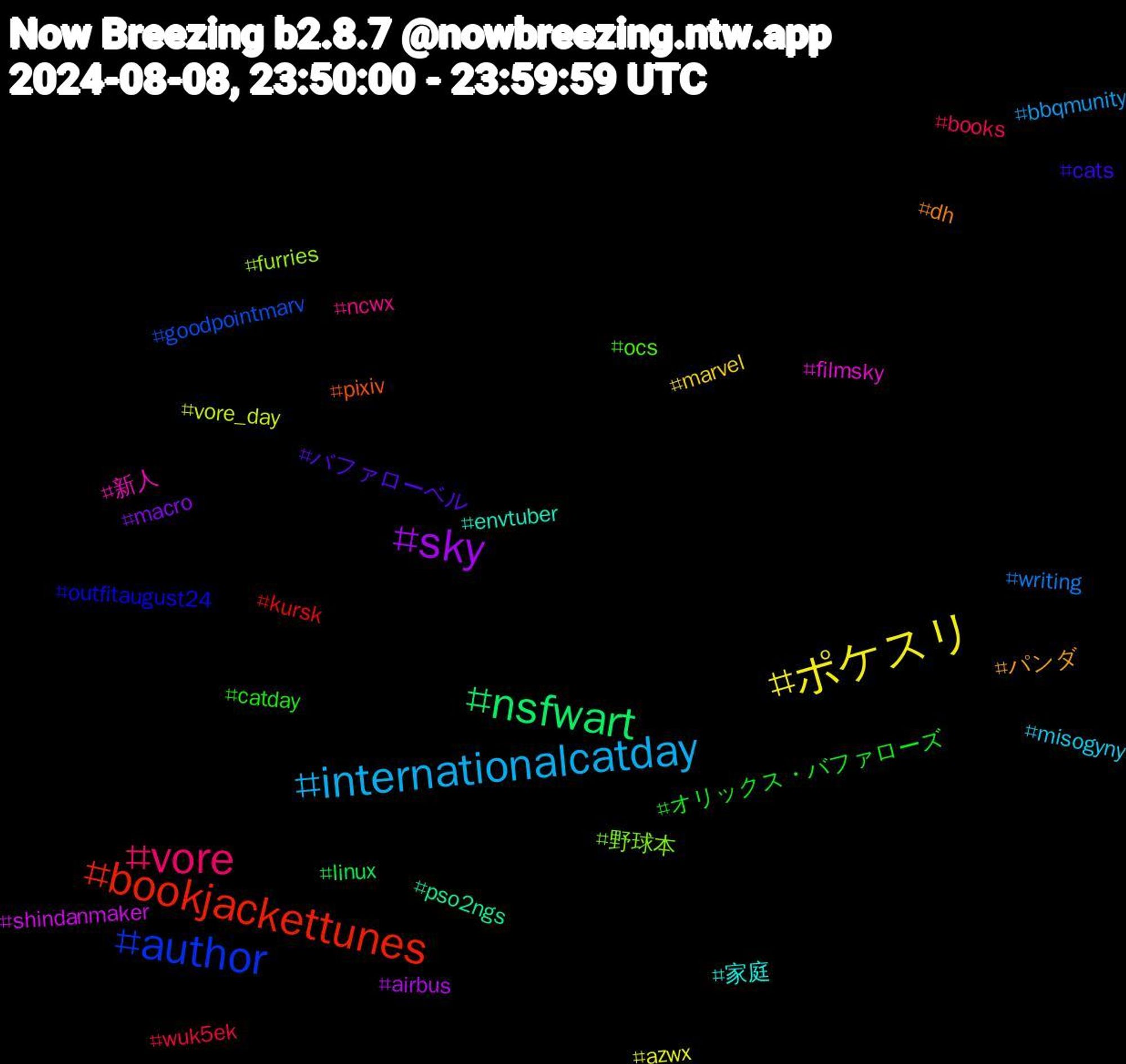 Hashtag Cloud; its hashtagged words/phrases (sorted by weighted frequency, descending):  vore, internationalcatday, ポケスリ, sky, nsfwart, bookjackettunes, author, 野球本, 新人, 家庭, パンダ, バファローベル, オリックス・バファローズ, wuk5ek, writing, vore_day, shindanmaker, pso2ngs, pixiv, outfitaugust24, ocs, ncwx, misogyny, marvel, macro, linux, kursk, goodpointmarv, furries, filmsky, envtuber, dh, cats, catday, books, bbqmunity, azwx, airbus