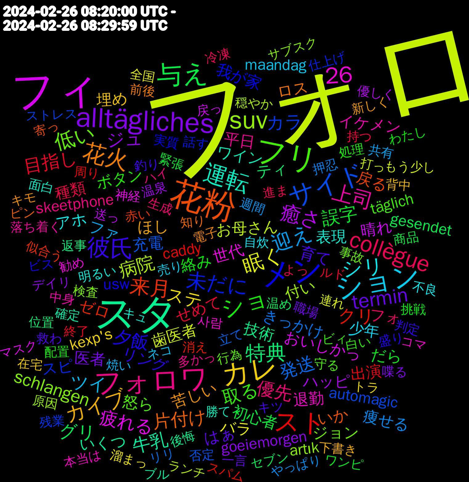 Word Cloud; its top words (sorted by weighted frequency, descending):  フォロ, フィ, スタ, 花粉, メン, フリ, フォロワ, ション, カレ, alltägliches, 与え, スト, サイド, suv, 運転, 花火, 彼氏, ショ, collègue, 26, 迎え, 眠く, 癒さ, 特典, 来月, 未だに, 低い, 上司, シリ, カイブ, termin, 誤字, 目指し, 発送, 病院, 疲れる, 牛乳, 片付け, 夕飯, 取る, 優先, ツイ, ステ, ジュ, グリ, クリ, カラ, schlangen, 退勤, 表現, 苦しい, 育て, 絡み, 種類, 痩せる, 歯医者, 晴れ, 技術, 戻る, 我が家, 怒ら, 平日, 少年, 埋め, 医者, 初心者, 出演, 充電, 付い, 世代, ワイン, ロス, リング, ボタン, フォ, ファ, バラ, ハッピ, ティ, ゼロ, スピ, ジョン, イケメン, アホ, ほし, はぁ, だら, せめて, きっかけ, お母さん, おいしかっ, いくつ, いか, usw, täglich, skeetphone, maandag, kexp's, goeiemorgen, gesendet, caddy, automagic, artık, 사람, 面白, 電子, 釣り, 配置, 進ま, 週間, 連れ, 送っ, 返事, 赤い, 話す, 行為, 落ち着く, 自炊, 背中, 職場, 緊張, 終了, 立て, 穏やか, 神経, 確定, 知り, 盛り, 白い, 生成, 焼い, 溜まっ, 温泉, 温め, 消え, 残業, 検査, 本当は, 明るい, 新しく, 救わ, 挑戦, 持つ, 押忍, 打っ, 戻っ, 後悔, 寄っ, 実質, 守る, 多かっ, 売り, 在宅, 喋る, 商品, 周り, 否定, 原因, 勧め, 勝て, 前後, 判定, 処理, 冷凍, 共有, 全国, 優しく, 位置, 似合う, 仕上げ, 事故, 中身, 不良, 下書き, 一言, ワンピ, ルド, リリ, ランチ, マスク, ブル, ピン, ビス, ビィ, ハイ, ネコ, トラ, デイリ, セブン, スパム, ストレス, サブスク, コマ, キュ, キモ, キツ, わたし, よっ, やっぱり, もう少し