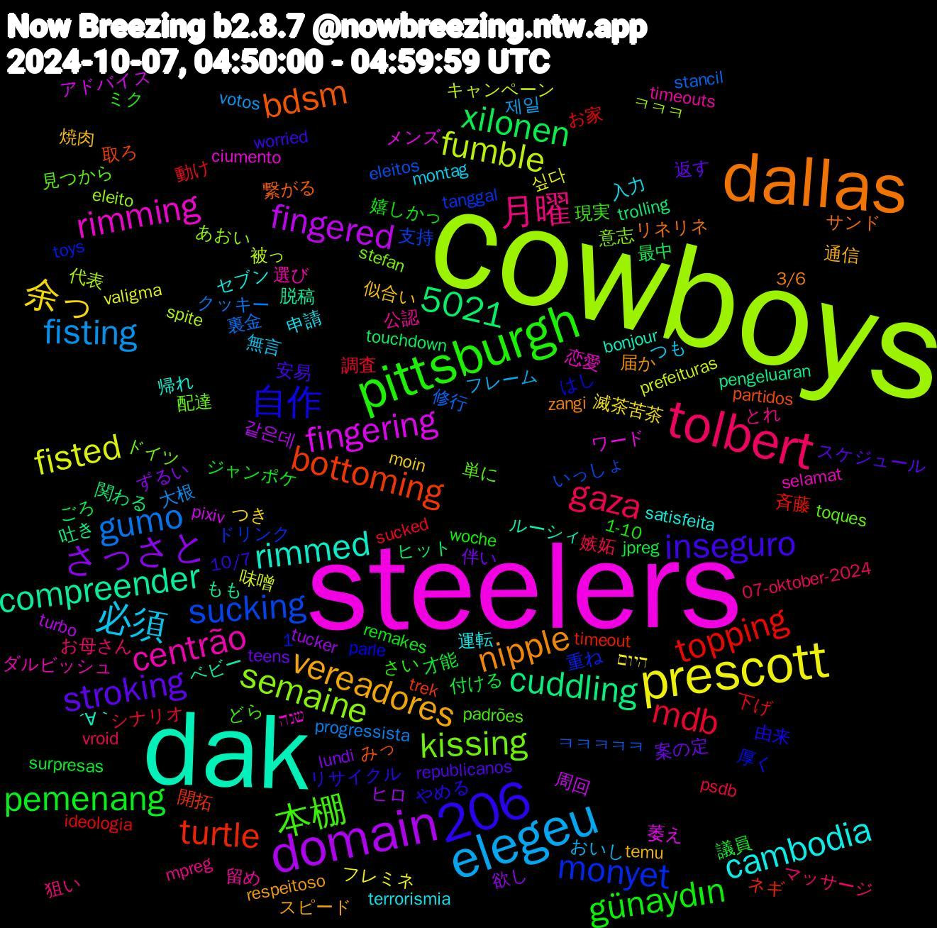 Word Cloud; its top words (sorted by weighted frequency, descending):  cowboys, steelers, dak, dallas, pittsburgh, tolbert, elegeu, prescott, domain, 1,206, turtle, monyet, kissing, centrão, cambodia, 5021, vereadores, stroking, pemenang, mdb, gumo, fumble, fingering, compreender, bdsm, 自作, 本棚, 月曜, 必須, 余っ, さっさと, xilonen, topping, sucking, semaine, rimming, rimmed, nipple, inseguro, günaydın, gaza, fisting, fisted, fingered, cuddling, bottoming, 見つから, 留め, 申請, 焼肉, 案の定, 才能, 動け, 修行, 代表, メンズ, ベビー, サンド, やめる, さい, お母さん, おいし, היום, tucker, touchdown, timeout, tanggal, stefan, selamat, satisfeita, respeitoso, republicanos, remakes, psdb, progressista, prefeituras, pixiv, pengeluaran, partidos, parle, padrões, mpreg, montag, moin, lundi, jpreg, ideologia, eleitos, eleito, ciumento, bonjour, 3/6, 10/7, 1-10, 07-oktober-2024, 제일, 싶다, 같은데, 関わる, 開拓, 重ね, 配達, 選び, 運転, 通信, 返す, 議員, 調査, 裏金, 被っ, 萎え, 脱稿, 繋がる, 由来, 現実, 狙い, 無言, 滅茶苦茶, 欲し, 最中, 斉藤, 支持, 意志, 恋愛, 帰れ, 届か, 安易, 嬉しかっ, 嫉妬, 大根, 味噌, 周回, 吐き, 取ろ, 厚く, 単に, 公認, 入力, 似合い, 伴い, 付ける, 下げ, ㅋㅋㅋㅋㅋ, ㅋㅋㅋ, ワード, ルーシィ, リネリネ, リサイクル, ミク, マッサージ, フレーム, フレミネ, ヒロ, ヒット, ネギ, ドリンク, ドイツ, ダルビッシュ, セブン, スピード, スケジュール, ジャンポケ, シナリオ, クッキー, キャンペーン, アドバイス, もも, みっ, はし, どら, とれ, つも, つき, ずるい, ごろ, お家, いっしょ, あおい, שנה, ´∀｀, zangi, worried, woche, vroid, votos, valigma, turbo, trolling, trek, toys, toques, timeouts, terrorismia, temu, teens, surpresas, sucked, stancil, spite, sovaco