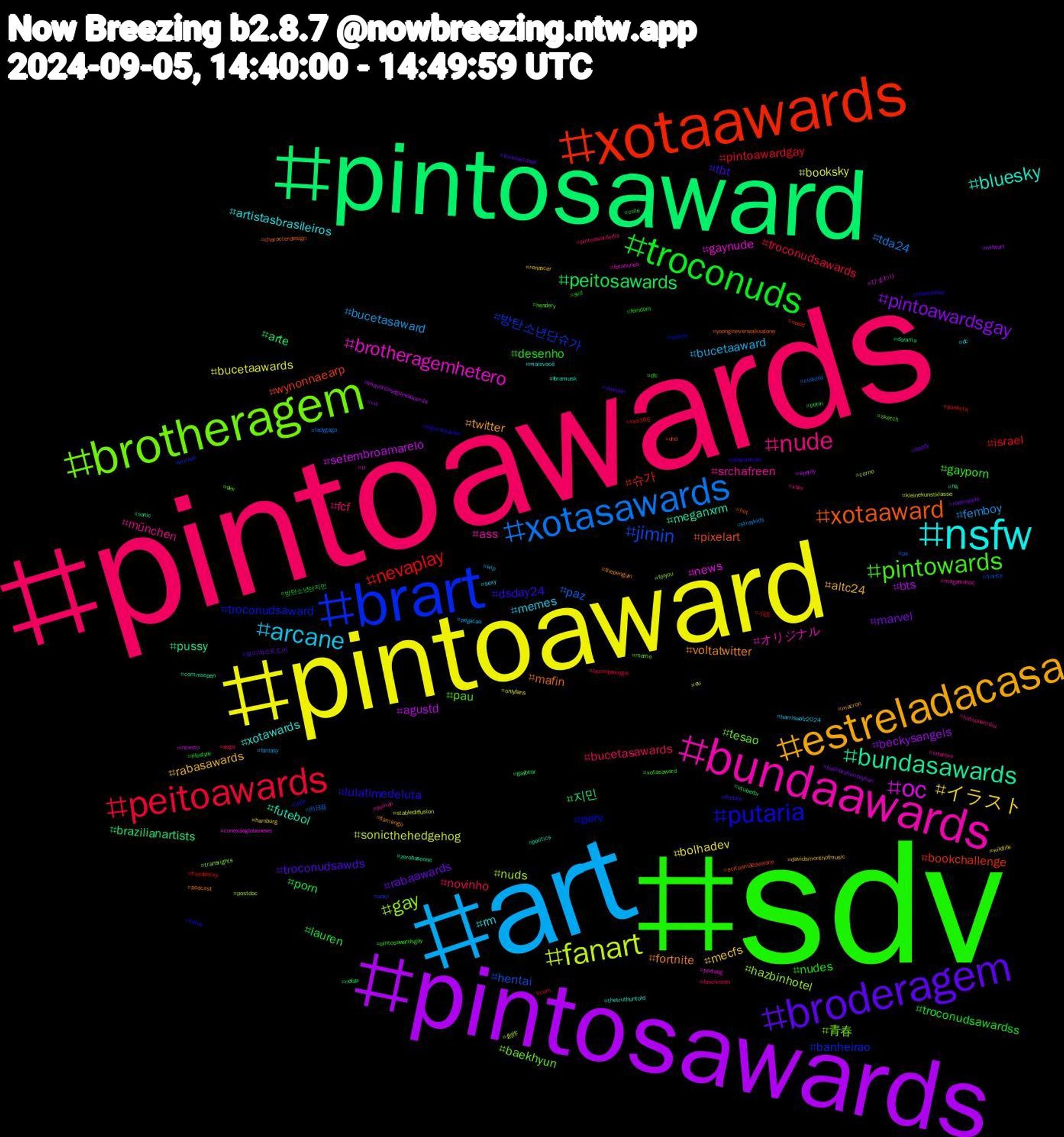 Hashtag Cloud; its hashtagged words/phrases (sorted by weighted frequency, descending):  sdv, pintoawards, art, pintoaward, pintosawards, pintosaward, xotaawards, brart, brotheragem, bundaawards, nsfw, estreladacasa, broderagem, troconuds, peitoawards, xotasawards, fanart, oc, bundasawards, xotaaward, putaria, pintowards, nude, arcane, イラスト, pintoawardsgay, peitosawards, nevaplay, jimin, gay, brotheragemhetero, bluesky, voltatwitter, tbt, nudes, novinho, femboy, booksky, agustd, 지민, wynonnaearp, troconudsaward, tesao, srchafreen, rm, rabasawards, rabaawards, porn, pintoawardgay, paz, nuds, news, meganxrm, mafin, lulatimedeluta, gayporn, fcf, bucetaaward, bolhadev, beckysangels, arte, 슈가, 방탄소년단슈가, 青春, オリジナル, xotawards, twitter, troconudsawds, troconudsawardss, troconudsawards, tda24, sonicthehedgehog, setembroamarelo, pussy, pixelart, perv, pau, münchen, memes, mecfs, marvel, lauren, israel, hentai, hazbinhotel, gaynude, futebol, fortnite, dsday24, desenho, bucetasawards, bucetasaward, bucetaawards, bts, brazilianartists, bookchallenge, banheirao, baekhyun, ass, artistasbrasileiros, altc24, 보이넥스트도어, 방탄소년단지민, 小説, 向日葵, 創作, ひまわり, zerobaseone, yoongineverwalksalone, yağmuryüksel, xotasaward, xbox, wip, wildlife, vw, vtuberbr, vss365, umji, transrights, tl, thetruthuntold, thepenguin, sweden, svd, suga, straykids, stablediffusion, spotify, sonic, soltaamãedeolane, soccer, sketch, sitecore, sexy, renascer, radioapple, putin, punheta, ps, postdoc, portalig, politics, podcast, playstation, pintosawardsgay, pintoawardsdia, pegacao, onlyfans, nsfwart, nofap, noafd, mitazo, meme, megamanoc, maisvocê, macron, lovenextdoor, lifestyle, laurenjauregui, ladygaga, kleinekunstklasse, incesto, hq, hot, horny, hendery, hatsunemiku, harriswalz2024, hamburg, halili̇brahimceyhan, gaybear, freenbecky, france, foryou, foranunes, foramusk, flamengo, findom, femdom, faschisten, fantasy, eu, esquerdasegueesquerda, dorama, dnd, dick, dev, demon, dc, davidsmonthofmusic, daddy, cute, cum, cuckold, corno, conexãoglobonews, commsopen, characterdesign, chaeunwoo, cfc