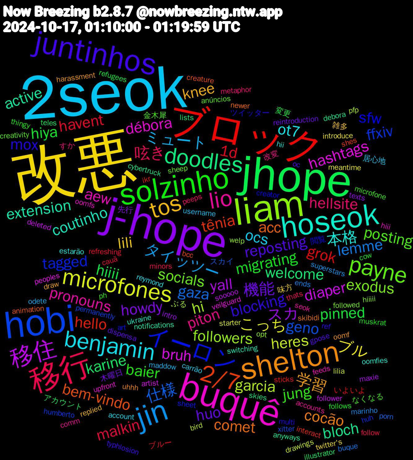 Word Cloud; its top words (sorted by weighted frequency, descending):  2seok, 改悪, j-hope, jhope, ブロック, hobi, liam, buquê, hoseok, shelton, juntinhos, solzinho, 移行, jin, microfones, 移住, doodles, 2/7, イーロン, payne, lio, benjamin, tos, 機能, pinned, 1d, 仕様, hi, hashtags, extension, comet, mox, jung, hellsite, ミュート, ブル, スカ, karine, hello, ffxiv, exodus, aew, 本格, 学習, reposting, migrating, malkin, lemme, heres, diaper, bloch, bem-vindo, sfw, posting, piton, ocs, lili, howdy, hiiii, grok, geno, followers, débora, coutinho, cocão, blocking, baier, 呟き, タイッツー, こっち, yall, welcome, tênia, tagged, socials, pronouns, ot7, knee, huo, hiya, havent, gaza, garcia, bruh, active, acc, ツイッター, なくなる, すか, username, twitter's, texts, teles, sticks, permanently, opt, oomfs, oomfies, oomf, oc, muskrat, minors, marinho, lilia, follower, cybertruck, bcc, art, anúncios, accounts, account, 雑多, 木曜日, 変更, ブルー, スカイ, ぶる, veilguard, switching, skibidi, ref, ph, peeps, odete, meantime, maxie, lists, interact, huh, followed, feeds, estarão, draw, dispensa, cow, cauã, buque, bird, artist, anyways, animation, 閲覧, 金木犀, 改変, 居心地, 味方, 先行, アカウント, いよいよ, xitter, welp, upfront, ukraine, uhhh, typhlosion, thingy, thats, superstars, starter, sooooo, skies, shes, sheet, sheep, seok, reymond, replied, reintroduction, refugees, refreshing, porn, pfp, peoples, notifications, newer, multi, microfone, metaphor, maddow, introduce, intro, illustrator, ikr, humberto, hiiiii, hiii, hii, harassment, gpose, follows, follow, ends, drawings, deleted, debora, creature, creator, creativity, comm, carrão