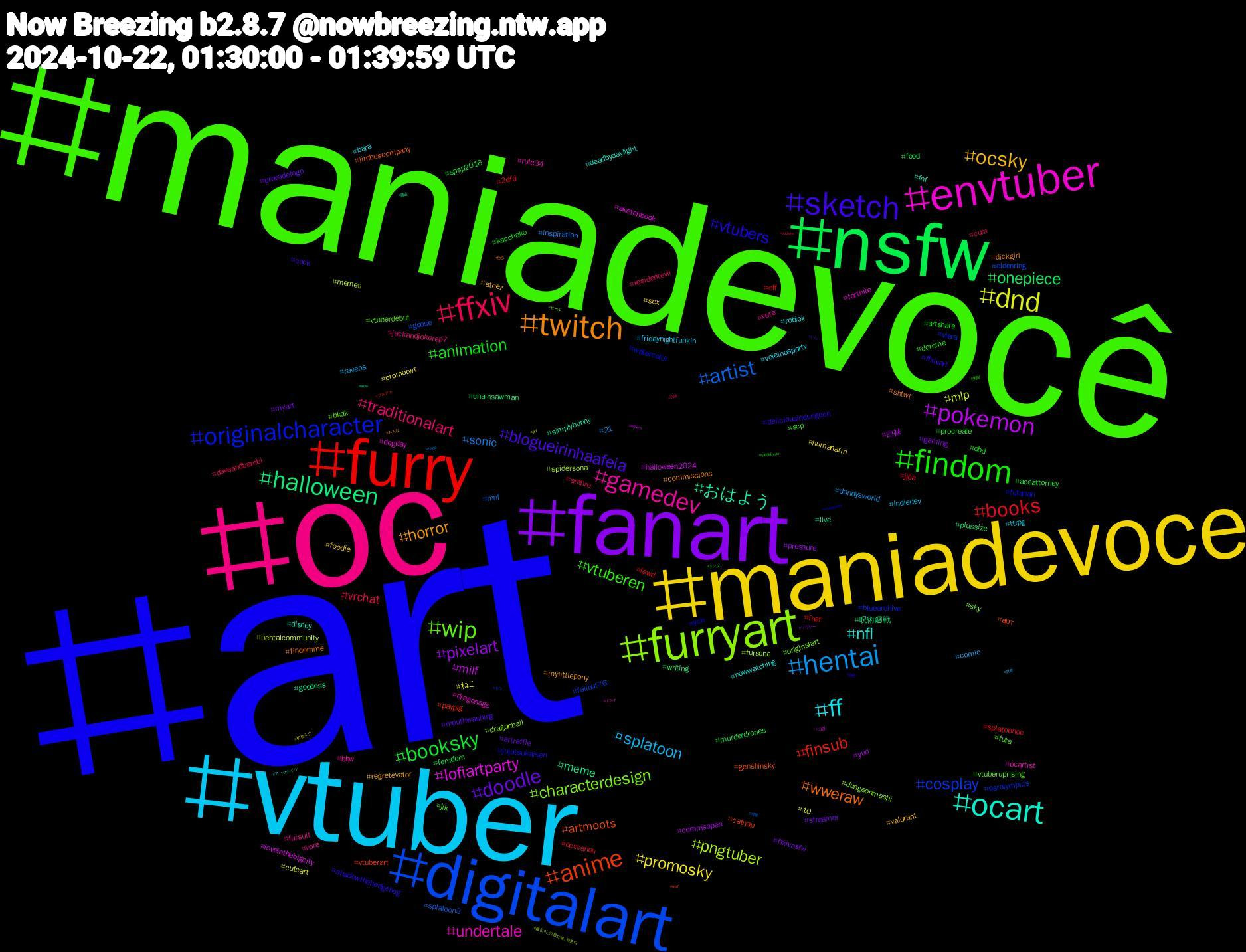 Hashtag Cloud; its hashtagged words/phrases (sorted by weighted frequency, descending):  art, maniadevocê, oc, vtuber, maniadevoce, fanart, nsfw, furry, digitalart, furryart, envtuber, ocart, twitch, sketch, findom, ffxiv, hentai, dnd, pokemon, halloween, anime, originalcharacter, wip, gamedev, ff, ocsky, doodle, booksky, books, artist, pngtuber, lofiartparty, おはよう, wweraw, vtubers, vtuberen, traditionalart, splatoon, promosky, pixelart, onepiece, finsub, cosplay, characterdesign, undertale, nfl, horror, blogueirinhaafeia, animation, vrchat, sonic, mlp, milf, meme, artmoots, ych, vtuberuprising, vore, ttrpg, sex, myart, murderdrones, lewd, gpose, fursona, fortnite, fnf, findomme, ffxivart, domme, cum, comic, ねこ, yuri, writing, vtuberart, viera, sky, rule34, roblox, regretevator, provadefogo, procreate, ocxcanon, mnf, memes, loveinthebigcity, live, limbuscompany, jujutsukaisen, jjk, jackandjokerep7, indiedev, humanatm, gaming, food, fnaf, fallout76, dungeonmeshi, dragonage, deadbydaylight, commissions, cock, artshare, anthro, 21, 10, 白袜, 呪術廻戦, арт, watercolor, vtuberdebut, vote, voleinosportv, valorant, streamer, spsp2016, splatoonoc, splatoon3, spidersona, sketchbook, simplybunny, shtwt, shadowthehedgehog, scp, residentevil, ravens, promotwt, pressure, plussize, paypig, paralympics, originalart, ocartist, nowwatching, mylittlepony, mouthwashing, kacchako, jjba, inspiration, hentaicommunity, halloween2024, goddess, genshinsky, futanari, futa, fursuit, fridaynightfunkin, foodie, ffxivnsfw, femdom, elf, eldenring, dragonball, dogday, disney, dickgirl, deliciousindungeon, dbd, daveandbambi, dandysworld, cuteart, commsopen, chainsawman, catnap, bluearchive, bkdk, bbw, bara, ateez, artraffle, aceattorney, 2dfd, 섹블, 블친이_인용으로_해준다, 그림, 骚逼, 色色, 自慰, 男同, 日常, 反差, 初音ミク, リヴリー, メンズ, ブルアカ, ゼロ, セール, エスト, アークナイツ, みんな, いら, ชุมชนนักวาด, zzzero, zelda, yiff, wquers, wow, wolf, wholesome