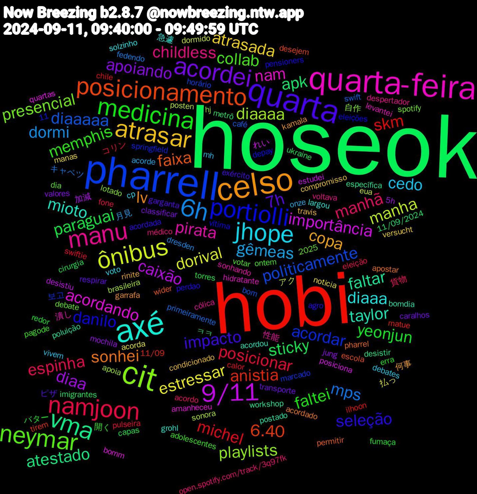 Word Cloud; its top words (sorted by weighted frequency, descending):  hoseok, hobi, pharrell, cit, quarta-feira, axé, celso, quarta, medicina, namjoon, 6h, ônibus, 9/11, vma, posicionamento, portiolli, neymar, manu, jhope, atrasar, acordei, paraguai, michel, diaaaaa, diaaaa, acordando, taylor, sonhei, seleção, memphis, manhã, gêmeas, estressar, diaa, apk, anistia, acordar, presencial, pirata, diaaa, copa, 7h, yeonjun, posicionar, mps, manha, importância, faltar, faixa, danilo, collab, childless, cedo, atrasada, apoiando, sticky, skm, politicamente, playlists, nam, mioto, lv, impacto, faltei, espinha, dormi, dorival, caixão, atestado, 6.40, 性能, voto, travis, transporte, torres, swiftie, swift, sonora, quartas, postado, pharrel, perdao, pagode, open.spotify.com/track/3q97fk, onze, noticia, mochila, metrô, matue, marcado, lotado, levantei, largou, kamala, garganta, fumaça, fone, fedendo, eua, estudei, específica, escola, eleições, dia, despertador, debates, compromisso, classificar, cirurgia, chile, bom, apoia, amanheceu, acordou, acordado, acordada, 11, 開く, 貨物, 月見, 払っ, 加減, ㅋㅋ, tirem, springfield, spotify, sonhando, solzinho, rinite, respirar, redor, pulseira, primeiramente, posten, posiciona, poluição, permitir, pensioners, ontem, médico, mh, manas, jung, imigrantes, ilhoon, horário, hj, hidratante, grohl, garrafa, exército, erra, eleição, dresden, dormido, desistiu, desistir, desejem, depay, debate, cólica, cp, condicionado, caralhos, capas, calor, café, brasileira, bomm, bomdia, apostar, agro, adolescentes, acordo, acorde, acorda, 5h, 2025, 11/09/2024, 11/09, 보고, 自作, 潰し, 急遽, 何事, ピザ, バター, コリン, キャベツ, アク, れい, workshop, wider, vítima, votar, voltava, vivem, versucht, valores, ukraine