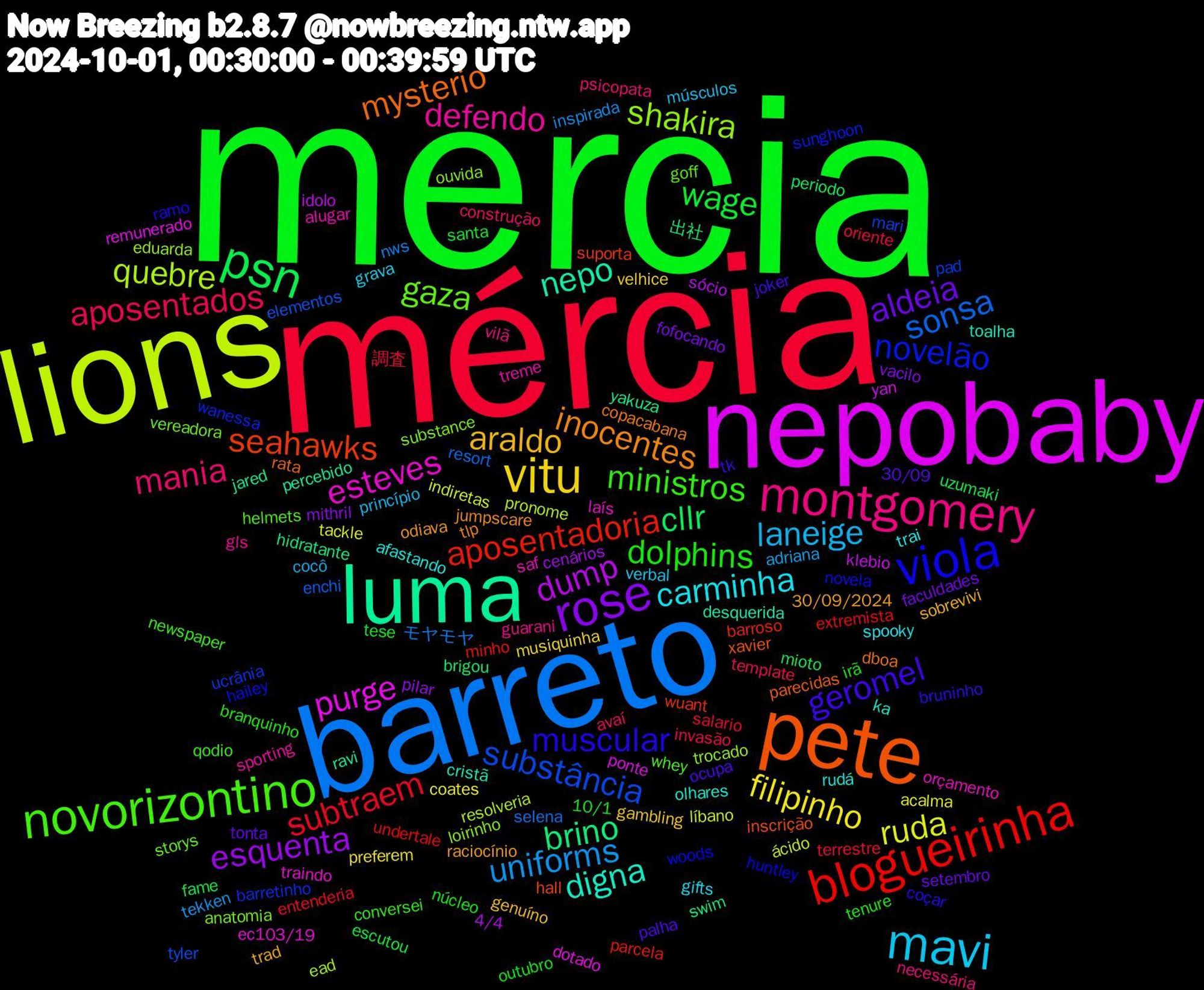 Word Cloud; its top words (sorted by weighted frequency, descending):  mercia, mércia, barreto, lions, nepobaby, luma, pete, viola, novorizontino, montgomery, mavi, vitu, rose, psn, blogueirinha, substância, shakira, esteves, digna, inocentes, geromel, dolphins, aposentados, uniforms, ruda, dump, brino, seahawks, novelão, gaza, defendo, carminha, araldo, aldeia, wage, subtraem, sonsa, quebre, purge, nepo, mysterio, muscular, ministros, mania, laneige, filipinho, esquenta, cllr, aposentadoria, ucrânia, substance, saf, rudá, raciocínio, palha, outubro, oriente, nws, líbano, klebio, jared, inscrição, huntley, helmets, guarani, grava, gambling, fofocando, fame, extremista, elementos, eduarda, ec103/19, cristã, copacabana, bruninho, branquinho, avaí, adriana, acalma, 4/4, 出社, wuant, wanessa, vereadora, treme, trai, trad, tonta, tese, terrestre, selena, pronome, ponte, percebido, parecidas, novela, newspaper, necessária, músculos, musiquinha, mithril, mioto, minho, mari, loirinho, laís, ka, jumpscare, joker, irã, invasão, inspirada, indiretas, idolo, hidratante, hall, hailey, goff, gls, gifts, genuíno, faculdades, escutou, entenderia, enchi, ead, dotado, desquerida, dboa, coçar, conversei, construção, cocô, coates, cenários, brigou, barroso, barretinho, anatomia, alugar, afastando, 30/09/2024, 30/09, 10/1, 調査, モヤモヤ, ácido, yan, yakuza, xavier, woods, whey, vilã, verbal, velhice, vacilo, uzumaki, undertale, tyler, trocado, traindo, toalha, tlp, tk, tenure, template, tekken, tackle, sócio, swim, suporta, sunghoon, storys, sporting, spooky, sobrevivi, setembro, santa, salario, resort, resolveria, remunerado, ravi, rata, ramo, qodio, psicopata, princípio, preferem, pilar, periodo, parcela, pad, ouvida, orçamento, olhares, odiava, ocupa, núcleo