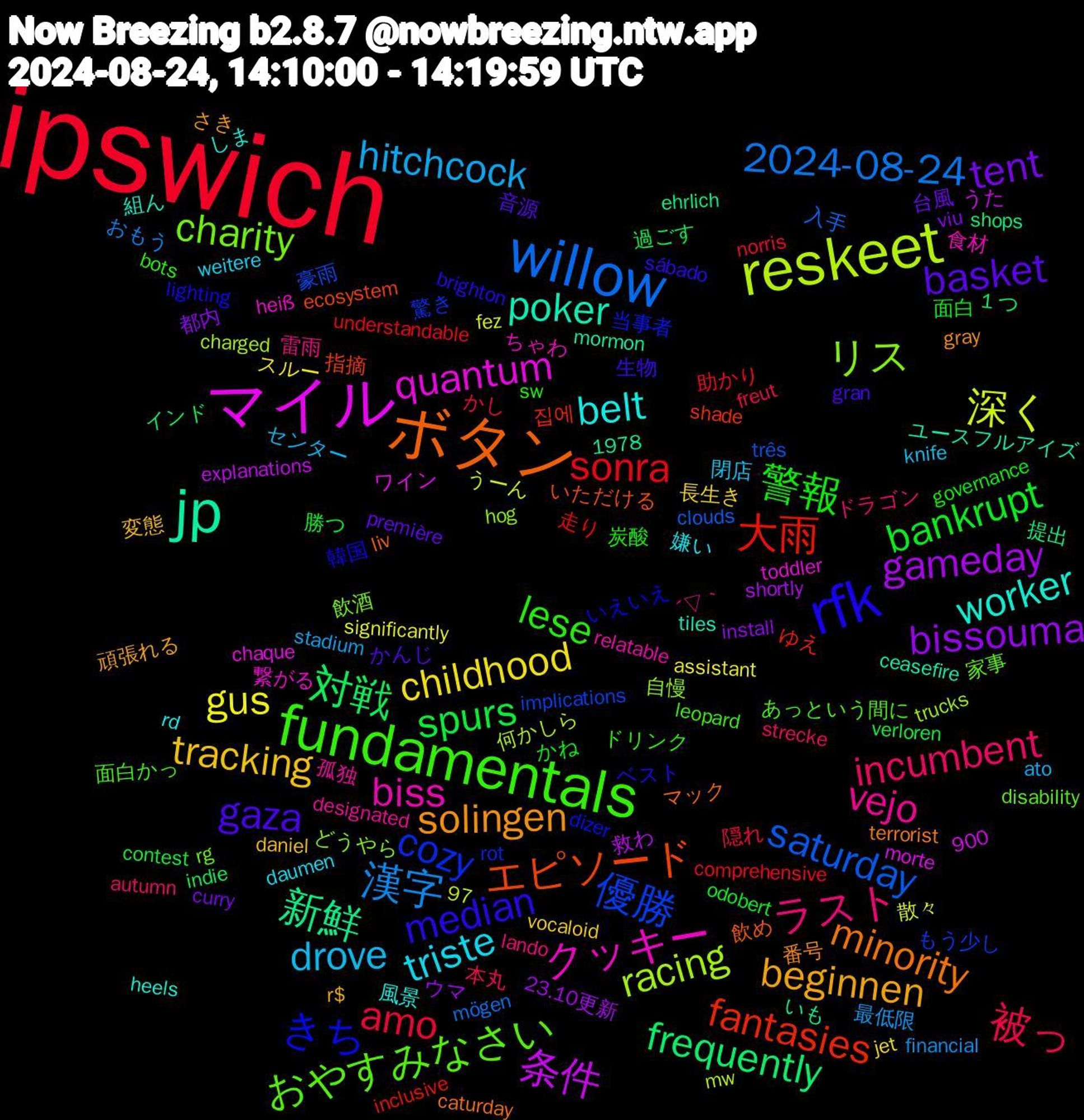 Word Cloud; its top words (sorted by weighted frequency, descending):  ipswich, willow, reskeet, マイル, jp, ボタン, rfk, fundamentals, ラスト, drove, childhood, bissouma, 対戦, 大雨, 優勝, リス, クッキー, worker, solingen, gaza, 警報, 被っ, 漢字, 深く, 条件, 新鮮, エピソード, きち, おやすみなさい, vejo, triste, tracking, tent, spurs, sonra, saturday, racing, quantum, poker, minority, median, lese, incumbent, hitchcock, gus, gameday, frequently, fantasies, cozy, charity, biss, belt, beginnen, basket, bankrupt, amo, 2024-08-24, 飲め, 韓国, 面白かっ, 雷雨, 閉店, 長生き, 都内, 過ごす, 走り, 豪雨, 自慢, 繋がる, 組ん, 番号, 生物, 炭酸, 本丸, 最低限, 散々, 救わ, 提出, 指摘, 当事者, 家事, 孤独, 嫌い, 変態, 台風, 勝つ, 助かり, 入手, 何かしら, ワイン, ユースフルアイズ, マック, ベスト, ドリンク, ドラゴン, センター, スルー, ウマ, インド, ゆえ, もう少し, どうやら, ちゃわ, しま, さき, かんじ, かね, かし, おもう, うーん, うた, いも, いただける, いえいえ, あっという間に, ´▽｀, weitere, vocaloid, viu, verloren, understandable, três, trucks, toddler, tiles, terrorist, sábado, sw, strecke, stadium, significantly, shortly, shops, shade, rot, rg, relatable, rd, r$, première, odobert, norris, mögen, mw, morte, mormon, liv, lighting, leopard, lando, knife, jet, install, indie, inclusive, implications, hog, heiß, heels, gray, gran, governance, freut, financial, fez, explanations, ehrlich, ecosystem, dizer, disability, designated, daumen, daniel, curry, contest, comprehensive, clouds, charged, chaque, ceasefire, caturday, brighton, bots, autumn, ato, assistant, 97, 900, 23.10更新, 1978, １つ, 집에, 驚き, 飲酒, 食材, 風景, 頑張れる, 音源, 面白, 隠れ