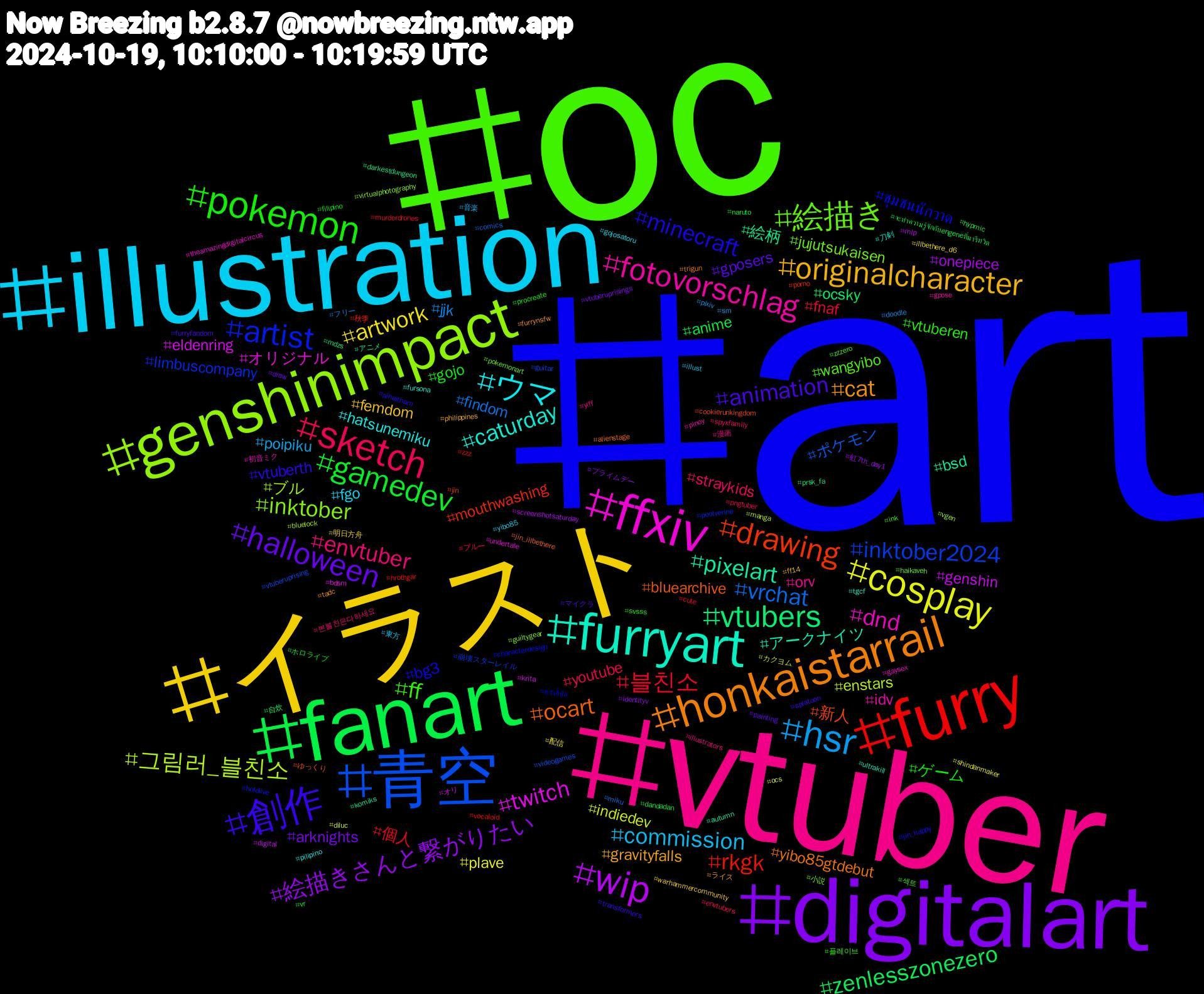 Hashtag Cloud; its hashtagged words/phrases (sorted by weighted frequency, descending):  art, oc, vtuber, illustration, イラスト, digitalart, fanart, furry, 青空, genshinimpact, ffxiv, furryart, honkaistarrail, 創作, pokemon, sketch, hsr, cosplay, wip, vtubers, drawing, artist, 絵描き, fotovorschlag, ウマ, originalcharacter, halloween, gamedev, 블친소, vrchat, 그림러_블친소, twitch, pixelart, ocart, minecraft, ff, envtuber, commission, artwork, 絵描きさんと繋がりたい, zenlesszonezero, rkgk, inktober2024, inktober, dnd, caturday, cat, animation, ゲーム, youtube, jjk, indiedev, genshin, 絵柄, 新人, ชุมชนนักวาด, wangyibo, orv, fgo, femdom, arknights, anime, 個人, ポケモン, ブル, オリジナル, アークナイツ, yibo85gtdebut, vtuberth, vtuberen, straykids, poipiku, plave, onepiece, ocsky, mouthwashing, limbuscompany, jujutsukaisen, idv, hatsunemiku, gravityfalls, gposers, gojo, fnaf, findom, enstars, eldenring, bsd, bluearchive, bg3, 섹트, 漫画, 東方, 明日方舟, プライムデー, จะทำความรู้จักกับengeneที่มารีทวิต, zzz, vtuberuprising, virtualphotography, theamazingdigitalcircus, tgcf, tadc, splatoon, procreate, pngtuber, pixiv, ocs, mlp, mdzs, jin, hololive, haikaveh, gpose, gojosatoru, ff14, draw, dandadan, cute, comics, bluelock, bdsm, autumn, alienstage, alhaitham, 플레이브, 본블친은다하세요, 音楽, 配信, 虹7th_day1, 自炊, 秋季, 崩壊スターレイル, 小説, 初音ミク, 刀剣, ライス, マイクラ, ホロライブ, ブルー, フリー, カクヨム, オリ, アニメ, ゆっくり, หวังอี้ป๋อ, zzzero, yiff, yibo85, warhammercommunity, vtuberuprisings, vr, vocaloid, videogames, vgen, undertale, ultrakill, trigun, transformers, svsss, spyxfamily, sm, shindanmaker, screenshotsaturday, prsk_fa, porno, poolverine, pokemonart, pinoy, pilipino, philippines, painting, naruto, murderdrones, miku, manga, krita, komiks, jin_illbethere, jin_happy, ink, illustrators, illust, illbethere_d6, identityv, hypmic, hrothgar, guitar, guiltygear, gaysex, fursona, furrynsfw, furryfandom, filipino, envtubers, doodle, diluc, digital, darkestdungeon, cookierunkingdom, characterdesign