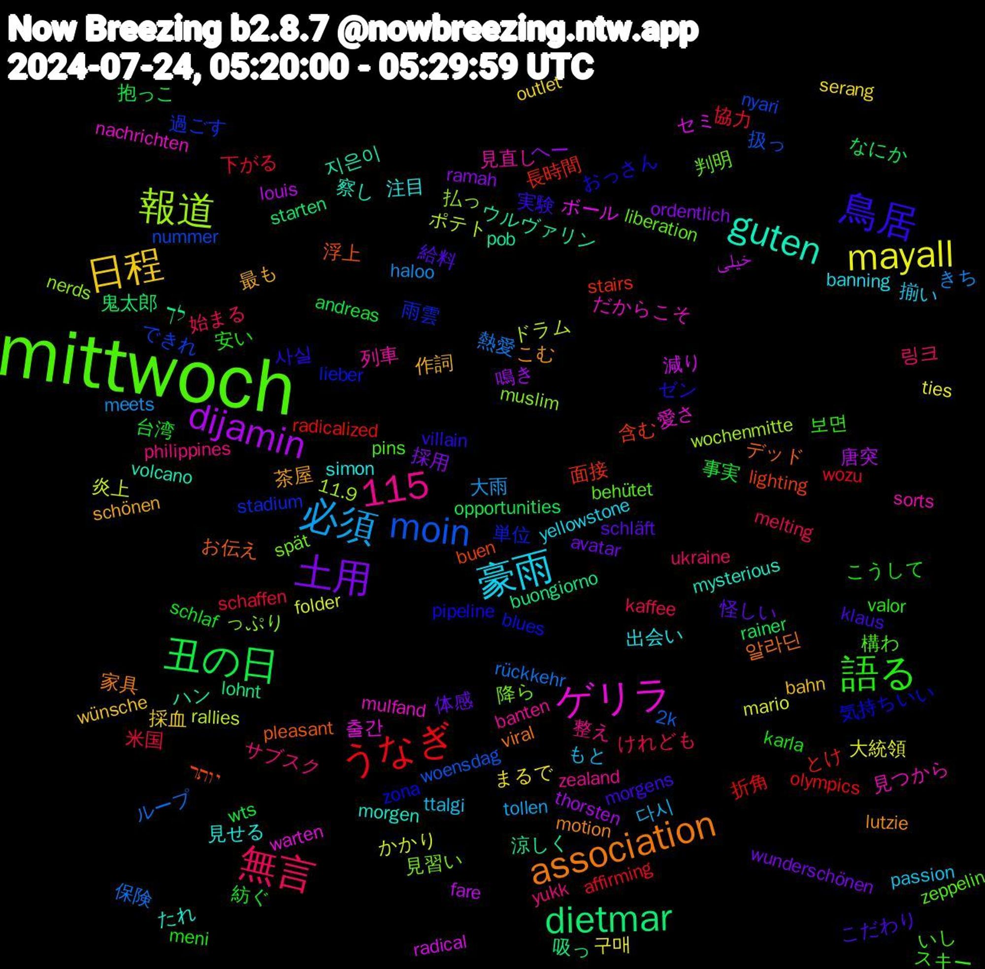 Word Cloud; its top words (sorted by weighted frequency, descending):  mittwoch, 豪雨, 日程, 土用, 丑の日, うなぎ, moin, 報道, ゲリラ, guten, association, 鳥居, 語る, 無言, 必須, mayall, dijamin, dietmar, 115, 面接, 雨雲, 降ら, 見直し, 注目, 最も, 怪しい, 台湾, 協力, 保険, ドラム, セミ, ウルヴァリン, お伝え, おっさん, いし, yukk, ttalgi, serang, ramah, rainer, radicalized, nyari, muslim, mulfand, morgen, lutzie, klaus, karla, kaffee, haloo, folder, fare, buongiorno, buen, blues, behütet, banten, banning, bahn, avatar, andreas, affirming, 2k, 11.9, 출간, 지은이, 알라딘, 사실, 보면, 링크, 다시, 구매, 鳴き, 鬼太郎, 長時間, 過ごす, 見習い, 見つから, 見せる, 茶屋, 給料, 紡ぐ, 米国, 熱愛, 炎上, 減り, 涼しく, 浮上, 気持ちいい, 構わ, 整え, 揃い, 採血, 採用, 抱っこ, 折角, 扱っ, 払っ, 愛さ, 察し, 家具, 実験, 安い, 始まる, 大雨, 大統領, 唐突, 吸っ, 含む, 単位, 判明, 列車, 出会い, 作詞, 体感, 事実, 下がる, ループ, ポテト, ボール, ハン, デッド, ゼン, スキー, サブスク, もと, まるで, へー, なにか, とけ, できれ, っぷり, だからこそ, たれ, こむ, こだわり, こうして, けれども, きち, かかり, خیلی, לך, יותר, zona, zeppelin, zealand, yellowstone, wünsche, wunderschönen, wts, wozu, woensdag, wochenmitte, warten, volcano, viral, villain, valor, ukraine, tollen, ties, thorsten, starten, stairs, stadium, spät, sorts, simon, schönen, schläft, schlaf, schaffen, rückkehr, rallies, radical, pob, pleasant, pipeline, pins, philippines, passion, outlet, ordentlich, opportunities, olympics, nummer, nerds, nachrichten, mysterious, motion, morgens, meni, melting, meets, mario, louis, lohnt, lighting, lieber, liberation