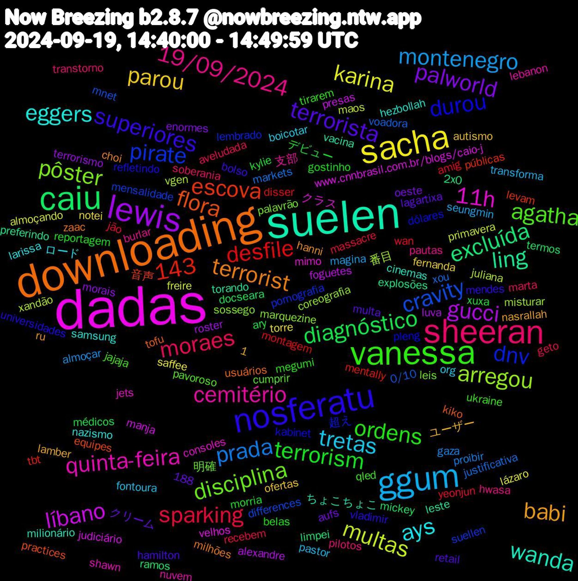 Word Cloud; its top words (sorted by weighted frequency, descending):  dadas, suelen, downloading, nosferatu, vanessa, sheeran, ggum, sacha, lewis, caiu, pirate, pôster, quinta-feira, eggers, babi, terrorista, terrorism, sparking, prada, multas, líbano, ling, flora, durou, agatha, 19/09/2024, tretas, parou, palworld, diagnóstico, desfile, cravity, arregou, 143, 11h, wanda, terrorist, superiores, ordens, moraes, montenegro, karina, gucci, excluída, escova, dnv, disciplina, cemitério, ays, デビュー, yeonjun, xou, xandão, www.cnnbrasil.com.br/blogs/caio-j, torando, tofu, refletindo, qled, pilotos, pastor, notei, morais, mickey, mentally, mensalidade, marquezine, jets, hezbollah, hanni, hamilton, gostinho, geto, gaza, freire, foguetes, explosões, equipes, dólares, cumprir, burlar, boicotar, autismo, aufs, ary, amig, 0/10, 番目, クラス, ちょこちょこ, zaac, vladimir, tirarem, soberania, seungmin, saffee, roster, ramos, públicas, pornografia, palavrão, nuvem, nazismo, nasrallah, multa, morria, massacre, markets, maos, manja, leste, kiko, kabinet, jajaja, hwasa, fontoura, fernanda, enormes, docseara, disser, differences, coreografia, consoles, cinemas, choi, bolso, belas, aveludada, almoçar, almoçando, alexandre, 2x0, 1,188, 音声, 超え, 明確, 支部, ロード, ユーザー, クリーム, xuxa, wan, voadora, vgen, velhos, vacina, usuários, universidades, ukraine, transtorno, transforma, torre, terrorismo, termos, tbt, suellen, sossego, shawn, samsung, ru, retail, reportagem, recebem, proibir, primavera, presas, preferindo, practices, pleng, pavoroso, pautas, org, ofertas, oeste, médicos, montagem, mnet, misturar, mimo, milionário, milhões, mendes, megumi, marta, magina, lázaro, luva, limpei, levam, lembrado, leis, lebanon, larissa, lamber, lagartixa, kylie, jão, justificativa, juliana, judiciário, jao