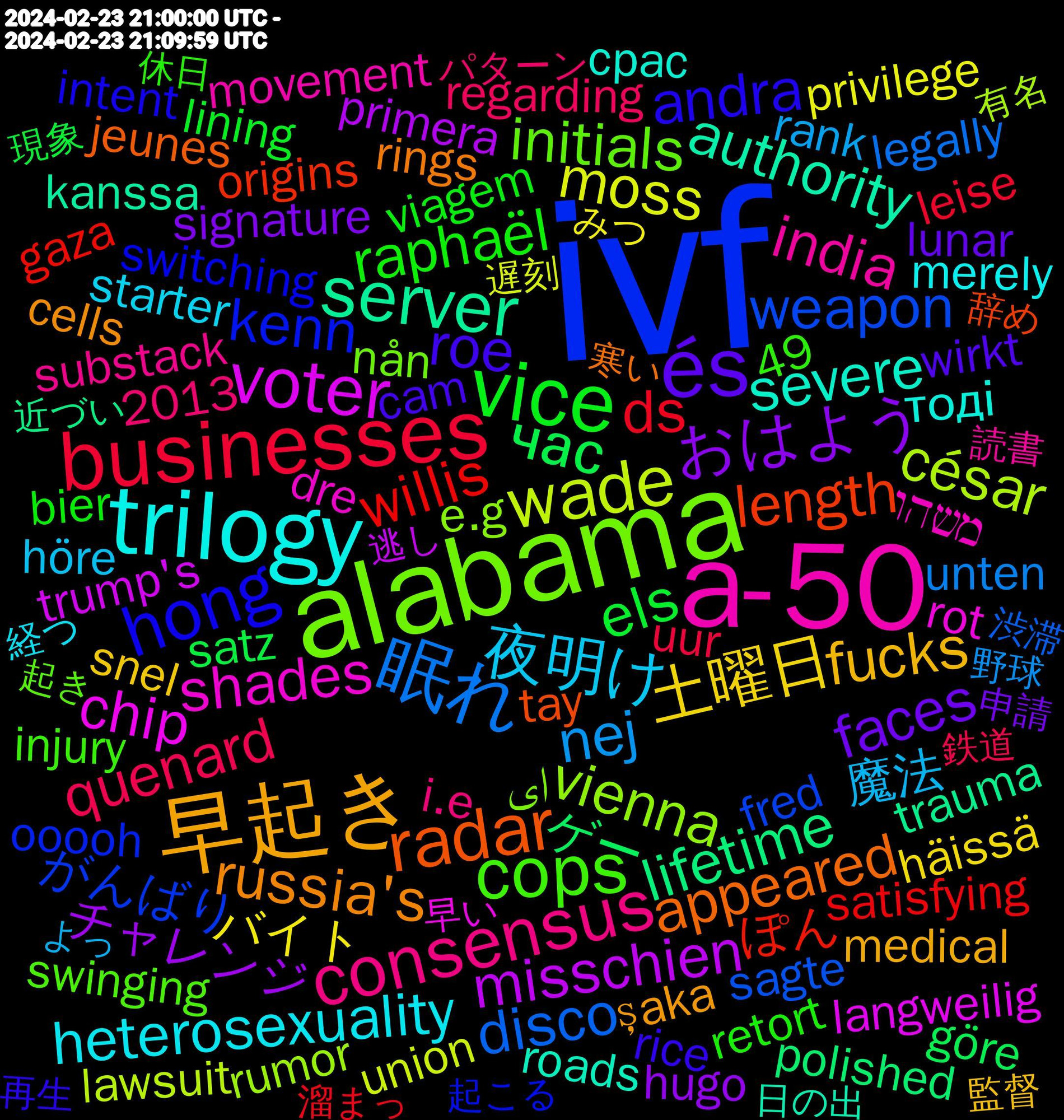 Word Cloud; its top words (sorted by weighted frequency, descending):  ivf, alabama, a-50, trilogy, 早起き, és, vice, businesses, 眠れ, wade, voter, server, radar, hong, cops, consensus, 夜明け, 土曜日, おはよう, час, willis, weapon, vienna, shades, severe, russia's, roe, raphaël, quenard, nej, moss, misschien, lifetime, length, kenn, initials, india, heterosexuality, fucks, faces, els, ds, disco, césar, chip, authority, appeared, andra, 魔法, バイト, チャレンジ, ゲー, ぽん, がんばり, ای, משהו, тоді, şaka, wirkt, viagem, uur, unten, union, trump's, trauma, tay, switching, swinging, substack, starter, snel, signature, satz, satisfying, sagte, rumor, rot, roads, rings, rice, retort, regarding, rank, privilege, primera, polished, origins, ooooh, nån, movement, merely, medical, lunar, lining, leise, legally, lawsuit, langweilig, kanssa, journalist, journalism, jeunes, investment, introduced, intent, injury, imagining, i.e, höre, häissä, hugo, hosting, göre, googled, germany, gaza, fußball, fringe, friday, frequently, fred, estrogen, erwarten, embryos, ecosearch, e.g, e-mail, dre, domestic, documentary, dingen, dedim, crown, cpac, collecting, collect, climbing, citizen, cinéma, christopher, chaturbate, charges, cells, cannabis, cam, buildings, blocks, biraz, bier, bastards, banda, antisemitism, ansem, announce, aircraft, abuse, 49, 2013, 06.00, 鉄道, 野球, 遅刻, 逃し, 近づい, 辞め, 起こる, 起き, 読書, 見返し, 見せる, 総合ランキング, 経つ, 目覚め, 監督, 申請, 現象, 溜まっ, 渋滞, 有名, 月曜日, 明るく, 早い, 日の出, 差し替える, 寒い, 嬉しく, 医者, 北海道, 再生, 休日, メイク, マスタ, パターン, ニコニコ動画, スクショ, サイド, オーダー, ろう, よっ, みつ