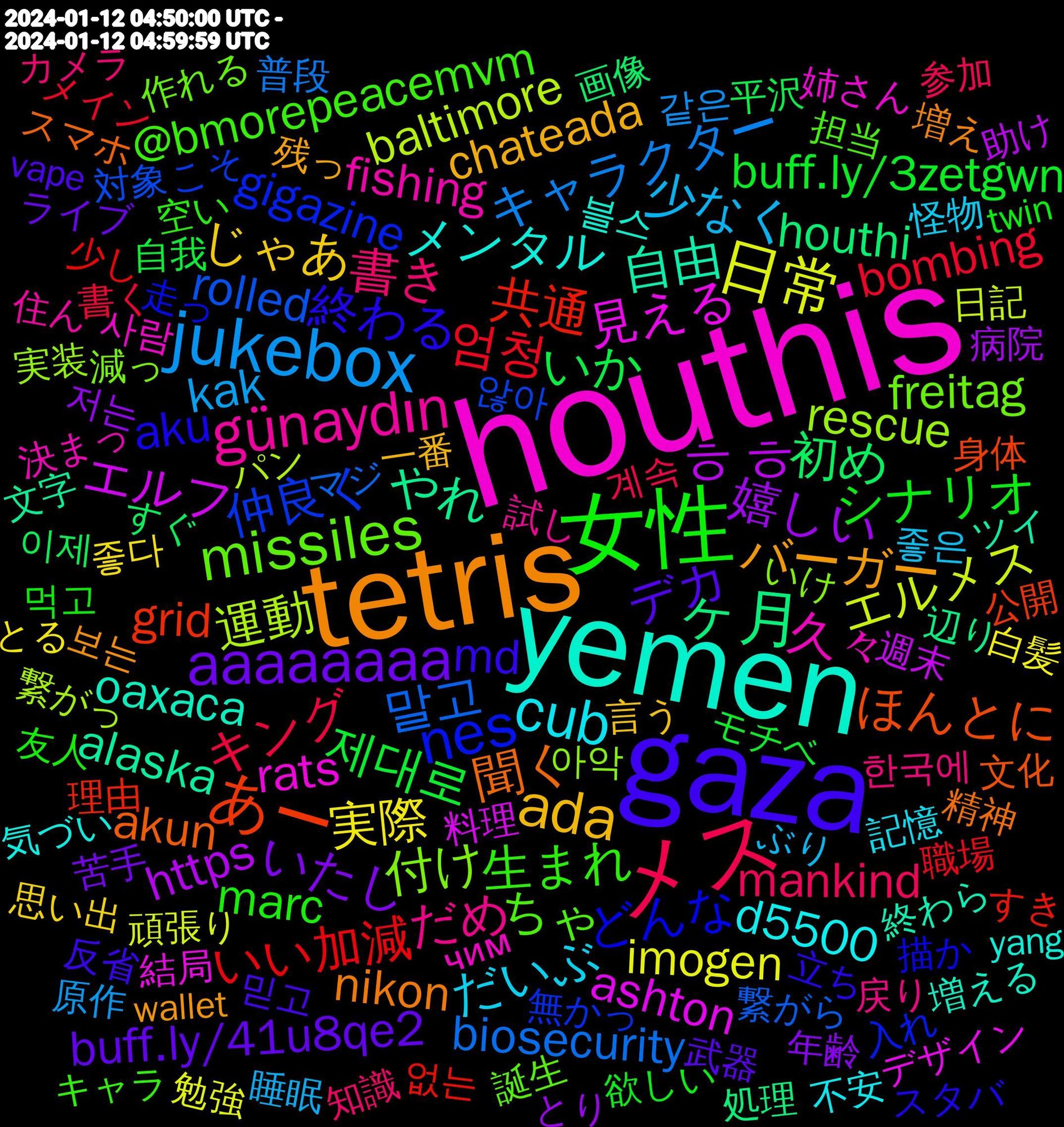 Word Cloud; its top words (sorted by weighted frequency, descending):  houthis, yemen, tetris, gaza, 女性, メス, jukebox, 日常, ㅎㅎ, ヶ月, あー, nes, missiles, günaydın, cub, ada, aaaaaaaa, 제대로, 엄청, 말고, 運動, 見える, 自由, 聞く, 終わる, 生まれ, 書き, 少なく, 実際, 嬉しい, 初め, 共通, 仲良く, 付け, 久々, メンタル, バーガー, デカ, シナリオ, キング, キャラクター, エルメス, エルフ, やれ, ほんとに, どんな, ちゃ, だめ, だいぶ, じゃあ, いたし, いか, いい加減, rolled, rescue, rats, oaxaca, nikon, md, marc, mankind, kak, imogen, https, houthi, grid, gigazine, freitag, fishing, d5500, chateada, buff.ly/41u8qe2, buff.ly/3zetgwn, bombing, biosecurity, baltimore, ashton, alaska, akun, aku, @bmorepeacemvm, @baltimorepeacemovement, 한국에, 좋은, 좋다, 저는, 이제, 없는, 않아, 아악, 사람, 블스, 보는, 믿고, 먹고, 계속, 같은, 頑張り, 週末, 辺り, 身体, 走っ, 誕生, 試し, 記憶, 言う, 苦手, 自我, 職場, 繋がら, 繋がっ, 結局, 終わら, 精神, 立ち, 空い, 知識, 睡眠, 白髪, 病院, 画像, 理由, 無かっ, 減っ, 決まっ, 気づい, 残っ, 武器, 欲しい, 書く, 普段, 日記, 料理, 文字, 文化, 描か, 担当, 戻り, 怪物, 思い出, 年齢, 平沢, 少し, 対象, 実装, 姉さん, 増える, 増え, 反省, 友人, 参加, 原作, 勉強, 助け, 処理, 公開, 入れ, 作れる, 住ん, 不安, 一番, ライブ, モチベ, メイン, マジ, パン, バイキング, デザイン, ツイ, スマホ, スタバ, キャンセル, キャラ, カメラ, ようやく, ぶり, はじめまして, とる, とり, すぐ, すき, こわい, こそ, けども, かんじ, おしゃれ, おいしい, いけ, あなた, чим, yang, wwwww, winds, wichtiger, wallet, vape, twin, treasure, tomato, tiffanyyoungofficial