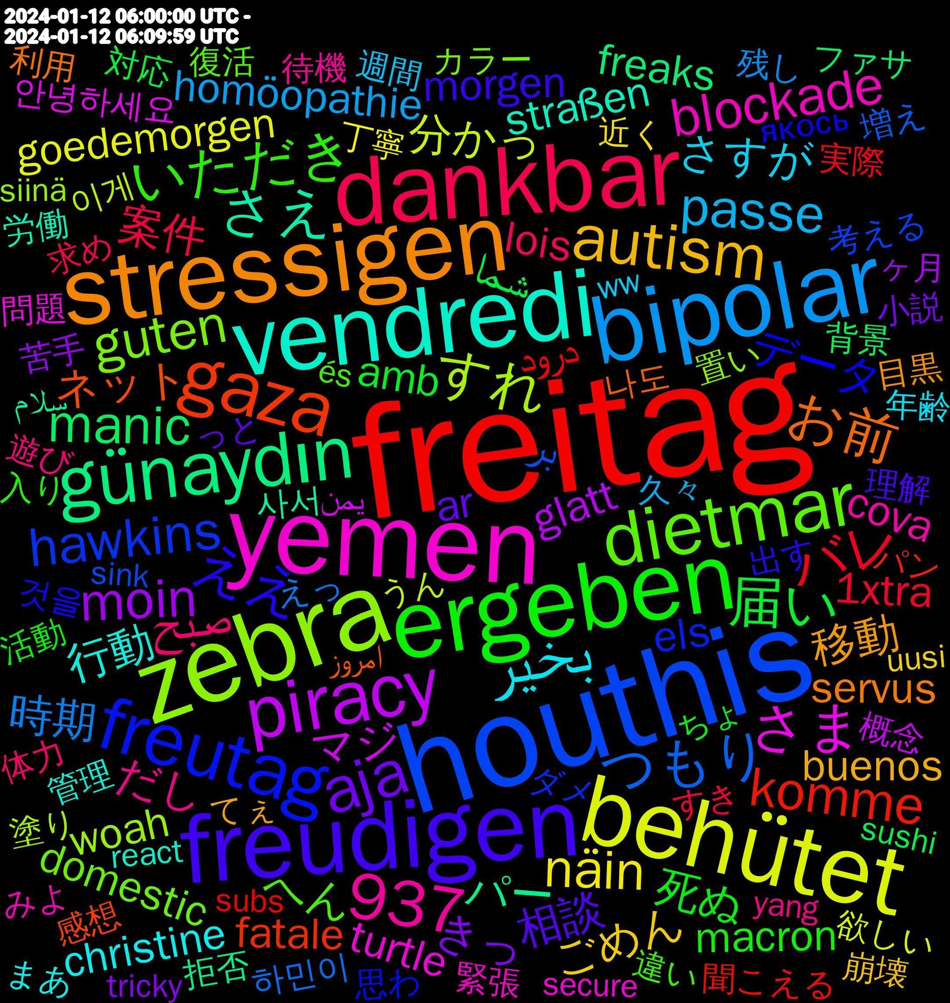 Word Cloud; its top words (sorted by weighted frequency, descending):  freitag, houthis, zebra, yemen, vendredi, stressigen, freudigen, ergeben, dankbar, bipolar, behütet, piracy, günaydın, gaza, freutag, dietmar, بخیر, autism, aja, 937, 届い, バレ, つもり, すれ, さま, さえ, お前, ええ, いただき, صبح, passe, näin, moin, manic, komme, hawkins, guten, blockade, 行動, 移動, 相談, 死ぬ, 案件, 時期, 分かっ, マジ, パー, ネット, データ, へん, だし, さすが, ごめん, きっ, شما, درود, بر, woah, turtle, straßen, servus, morgen, macron, lois, homöopathie, goedemorgen, glatt, freaks, fatale, els, domestic, cova, christine, buenos, ar, amb, 1xtra, 하민이, 이게, 안녕하세요, 사서, 나도, 것을, 違い, 遊び, 週間, 近く, 苦手, 背景, 聞こえる, 考える, 置い, 緊張, 管理, 目黒, 理解, 活動, 求め, 残し, 欲しい, 概念, 拒否, 感想, 思わ, 復活, 待機, 年齢, 崩壊, 小説, 対応, 実際, 姉さん, 大好き, 変わら, 増え, 塗り, 問題, 労働, 利用, 出会っ, 出す, 入り, 使わ, 体力, 休憩, 予約, 久しぶり, 久々, 主義, 上手く, 上がり, 丁寧, ヶ月, リスト, プリン, ファサ, パン, パワー, ツイッター, ダメ, スクショ, コラボ, カラー, オタク, イメージ, わかり, みよ, まんま, まあ, なさい, なくなっ, どんどん, どうぞ, とんでも, てぇ, っと, っていう, ちょ, ちゃう, ずっと, すき, けども, お茶, おれ, おすすめ, おき, えっ, うん, ある程度, یمن, سلام, امروز, якось, és, yang, www.eldiario.es/opinion/zona, ww, vroeg, vrijdag, uusi, unrelated, tricky, tetris, sushi, subs, stroke, skateboard, sink, simulation, siinä, share.deutschlandradio.de/dlf-audiothe, secure, sanctions, rutscht, reveals, regieren, react, père, pound, politically