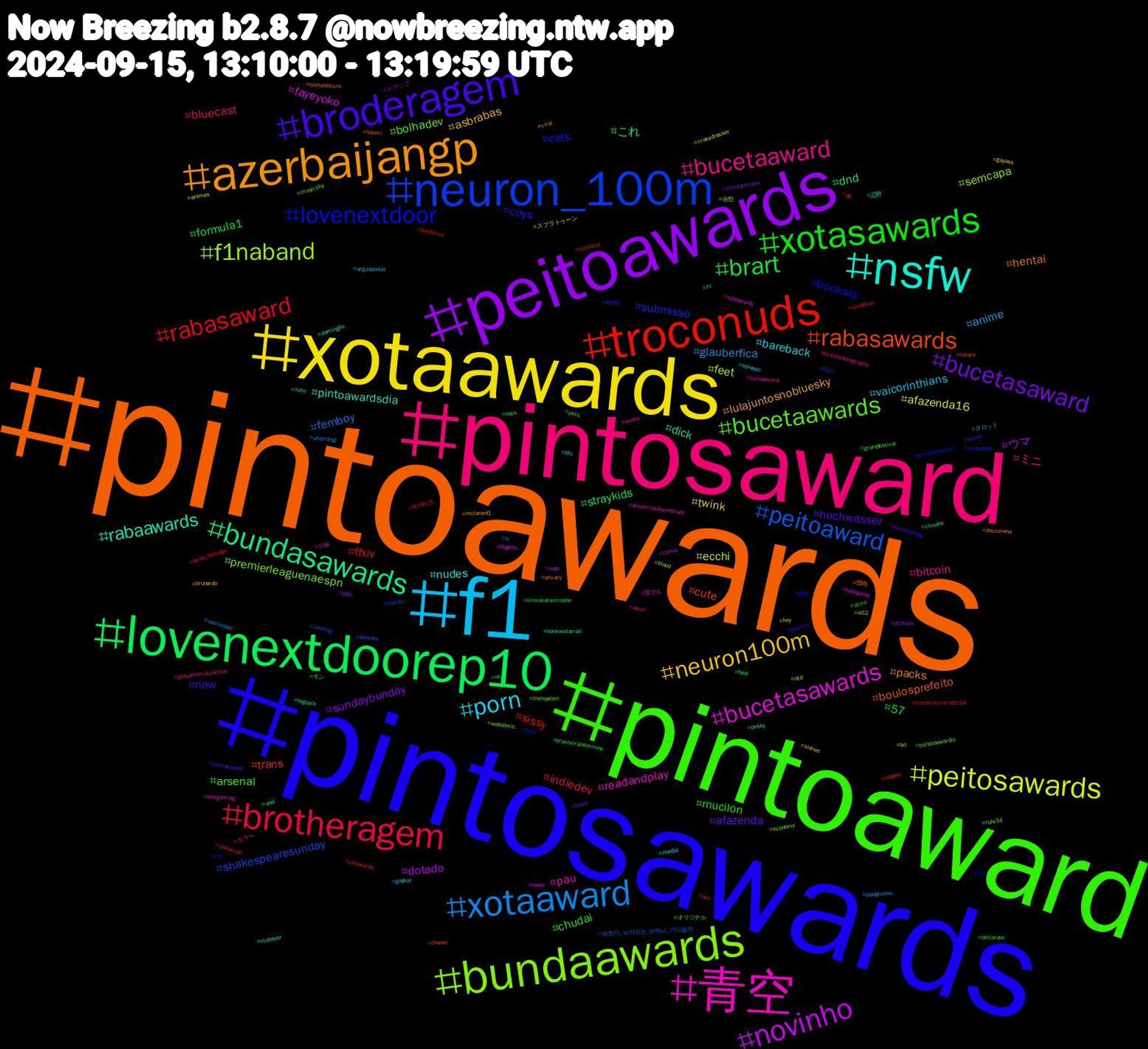 Hashtag Cloud; its hashtagged words/phrases (sorted by weighted frequency, descending):  pintoawards, pintosawards, pintoaward, pintosaward, f1, xotaawards, peitoawards, lovenextdoorep10, troconuds, neuron_100m, bundaawards, 青空, nsfw, azerbaijangp, broderagem, xotasawards, brotheragem, xotaaward, peitosawards, novinho, bundasawards, rabasawards, lovenextdoor, bucetaawards, bucetaaward, porn, neuron100m, bucetasaward, brart, rabasaward, peitoaward, f1naband, bucetasawards, rabaawards, hentai, coys, chudai, bluecast, anime, afazenda16, ウマ, これ, trans, submisso, premierleaguenaespn, pau, nudes, lulajuntosnobluesky, hochwasser, formula1, ffxiv, femboy, feet, fayeyoko, dick, boulosprefeito, booksky, arsenal, ミニ, vaicorinthians, twink, sundaybunday, straykids, sissy, shakespearesunday, semcapa, readandplay, pintoawardsdia, packs, now, mucilon, indiedev, glauberfica, ecchi, dotado, dnd, cute, cats, bolhadev, bitcoin, bareback, asbrabas, afazenda, 57, 에이티즈, 승한아_브리즈는_언제나_기다릴게, 승한, 皆さん, 忍野, 団地, 創作, モン, ホラー, タロット, スプラトゥーン, スナップ, オリジナル, xotawards, xmen, webcomic, wargaming, vtuberbr, viral, vaicorinthias, us, undertale, ukbirding, txt, twice, tv, totars, top, theloyalpin, streetphotography, spinnen, shinee, shindanmaker, sexo, seunghan, running, rule34, rolaawards, pussy, privacy, politics, pets, pes, paugrosso, otd, nuds, note, nopelo, mutualaid, musicsky, meow, media, mclarenf1, klimawandel, klimakatastrophe, kitkatrockinrio2024, ki, key, indiegame, honkaistarrail, hitomi, grenzkontrollen, grandfestival, globalclimateaction, gayboy, gayass, galo, food, feedarmy, fantasy, economy, dreamcatcherinbrazil, domingou, doctorwho, design, deltarune, cumshot, cuminside, crossdresser, comic, climate, chaser, cat, bundasawardls, bundaaward, btc, brunardo, brazil, brasileirãofeminino, bookchallenge, bomdia, blood, bigdick, bigcock, bienaldolivro, bare, ativo, ateez, arguapoduo, animes, animals, anal, afc, 987, 462, 196