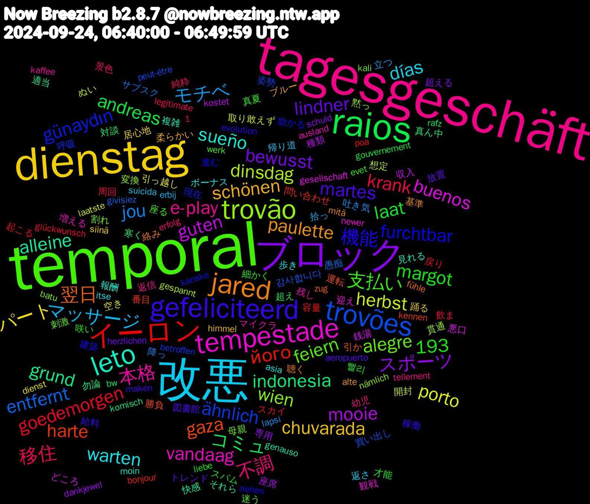 Word Cloud; its top words (sorted by weighted frequency, descending):  temporal, tagesgeschäft, 改悪, dienstag, ブロック, raios, イーロン, trovões, trovão, tempestade, leto, jared, gefeliciteerd, 移住, モチベ, porto, mooie, indonesia, harte, günaydın, alegre, 本格, warten, schönen, lindner, laat, goedemorgen, entfernt, dinsdag, buenos, alleine, 1,193, 翌日, 機能, 支払い, 不調, マッサージ, パート, スポーツ, コミュ, його, ähnlich, wien, vandaag, sueño, paulette, martes, margot, krank, jou, herbst, guten, grund, gaza, furchtbar, feiern, e-play, días, chuvarada, bewusst, andreas, 감사합니다, 黙っ, 迎え, 複雑, 絡み, 稼働, 真夏, 景色, 拾っ, 引っ越し, 座席, 寒く, 問い合わせ, 呼吸, 割れ, マイクラ, ボーナス, ブルー, トレンド, スパム, スカイ, サブスク, ぬい, どころ, それら, zug, ziehen, werk, tellement, suicida, siinä, schuld, rafz, poa, peut-être, nämlich, newer, moin, mitä, maken, liebe, legitimate, lapsi, laatste, kostet, komisch, kennen, kanske, kali, kaffee, itse, himmel, herzlichen, gouvernement, glückwunsch, givisiez, gespannt, gesellschaft, genauso, fühle, evolution, evet, erfolg, erbij, dienst, dankjewel, bw, bonjour, betroffen, batu, ausland, asia, alte, aeropuerto, 빨리, 飲ま, 降っ, 開封, 銭湯, 適当, 運転, 進む, 迷う, 返信, 返さ, 踊る, 超える, 超え, 起こる, 買い出し, 貫通, 観戦, 見れる, 聴く, 給料, 細かく, 純粋, 立つ, 空き, 種類, 真ん中, 番目, 現在, 母親, 残し, 歩き, 柔らかい, 放置, 才能, 戻り, 愚痴, 想定, 悪口, 快感, 引か, 建築, 座る, 幼児, 帰り道, 居心地, 専用, 対談, 容量, 姿勢, 変換, 増える, 報酬, 基準, 図書館, 咲い, 周回, 吐き気, 取り敢えず, 収入, 勿論, 勝負, 助かる, 刺激, 切る