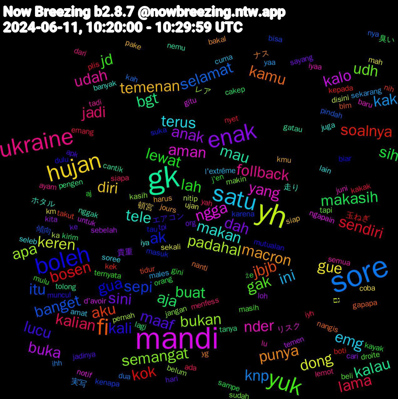 Word Cloud; its top words (sorted by weighted frequency, descending):  sore, yh, mandi, gk, fi, boleh, yuk, ukraine, satu, hujan, enak, makasih, kok, itu, bukan, yang, tele, punya, lucu, lah, kalian, kak, dong, buka, bgt, aku, ak, udh, udah, terus, temenan, sini, sih, sendiri, selamat, padahal, ngga, mau, kamu, kali, jd, jadi, ini, gue, anak, aja, soalnya, sepi, semangat, nder, makan, macron, maaf, lewat, lama, knp, keren, kalo, kalau, jbjb, gua, gak, follback, emg, diri, dah, buat, bosen, banget, apa, aman, 走り, yg, tpi, ternyata, siapa, sekarang, sekali, sebelah, pengen, nih, masuk, makin, lu, lain, kmu, ke, kayak, kakak, kah, ka, gitu, gatau, gapapa, dulu, droite, dari, cuma, coba, cari, cakep, boti, bisa, belum, baru, banyak, bakal, apk, aj, ada, 実写, גם, untuk, tolong, tidur, tau, tapi, tadi, soree, siap, sayang, sampe, plis, pindah, pernah, notif, nggak, nanti, muncul, mulu, menfess, males, mah, loh, lagi, kek, karena, jangan, iyaa, iya, harus, hari, gini, emang, dua, disini, d'avoir, cantik, blm, biar, beli, ayam, amat, 頓宮, 貴重, 臭い, 玉ねぎ, 傾向, レア, リスク, ホタル, ナス, エアコン, že, yah, yaa, ujan, temen, tanya, takut, suka, sudah, semua, seleb, pake, org, orang, nyet, nya, nitip, ngapain, nemu, nangis, mutualan, masih, lemot, l'extrême, km, kita, kirim, kepada, kenapa, kasih, juni, juga, jours, jadinya, j'en, iyh, ihh