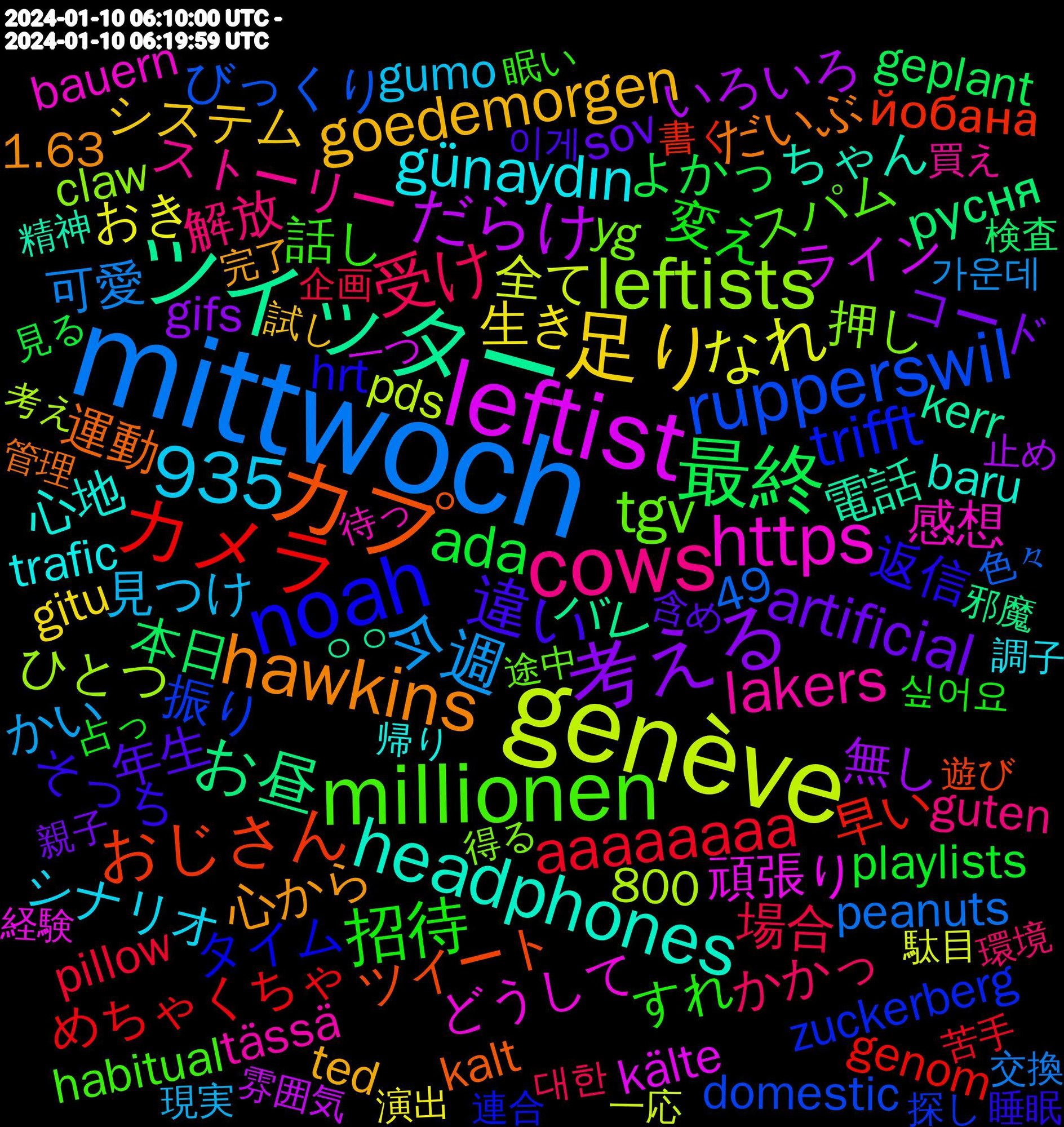 Word Cloud; its top words (sorted by weighted frequency, descending):  mittwoch, genève, leftist, ツイッター, カプ, noah, millionen, cows, 足り, 考える, 最終, カメラ, rupperswil, leftists, https, headphones, hawkins, 935, 違い, 招待, 受け, 今週, なれ, だらけ, お昼, おじさん, trifft, tgv, lakers, günaydın, goedemorgen, bellegarde-sur-valserine, artificial, ada, aaaaaaaa, 頑張り, 電話, 運動, 返信, 話し, 解放, 見つけ, 生き, 無し, 本日, 早い, 振り, 押し, 感想, 心地, 心から, 年生, 変え, 場合, 可愛, 全て, ライン, バレ, ツイート, タイム, スパム, ストーリー, シナリオ, システム, コード, よかっ, めちゃくちゃ, びっくり, ひとつ, どうして, ちゃん, だいぶ, そっち, すれ, かかっ, かい, おき, いろいろ, русня, йобана, zuckerberg, yg, www.zdf.de/nachrichten, wunderschönen, tässä, trafic, ted, sov, playlists, pillow, peanuts, pds, openstreetmap, morgen, kälte, kerr, kalt, hrt, habitual, guten, gumo, gitu, gifs, geplant, genom, domestic, committing, claw, changeset, bauern, baru, balance, 800, 49, 1.63, 09.00, 이게, 싶어요, 대한, 가운데, 駄目, 雰囲気, 邪魔, 遊び, 連合, 途中, 買え, 調子, 試し, 親子, 見る, 苦手, 色々, 考え, 美味しく, 繋がり, 繋がっ, 経験, 精神, 管理, 睡眠, 眠い, 環境, 現実, 演出, 減ら, 消化, 消し, 活用, 正直, 止め, 欲しい, 機会, 検査, 本当に, 替え, 書く, 晴信, 文字, 描く, 探し, 得る, 待っ, 帰り, 寒く, 完了, 契約, 失敗, 大学, 大変, 増える, 呟く, 呟き, 含め, 原稿, 原作, 占っ, 助け, 出す, 写真, 内容, 全然, 修正, 使え, 使い方, 何で, 体調, 企画, 交換, 不安, 一応, 一つ, ㅇㅇ, リヴリー, リンク, リプ, メンタル, ブラウザ, フォロー, フォロワー