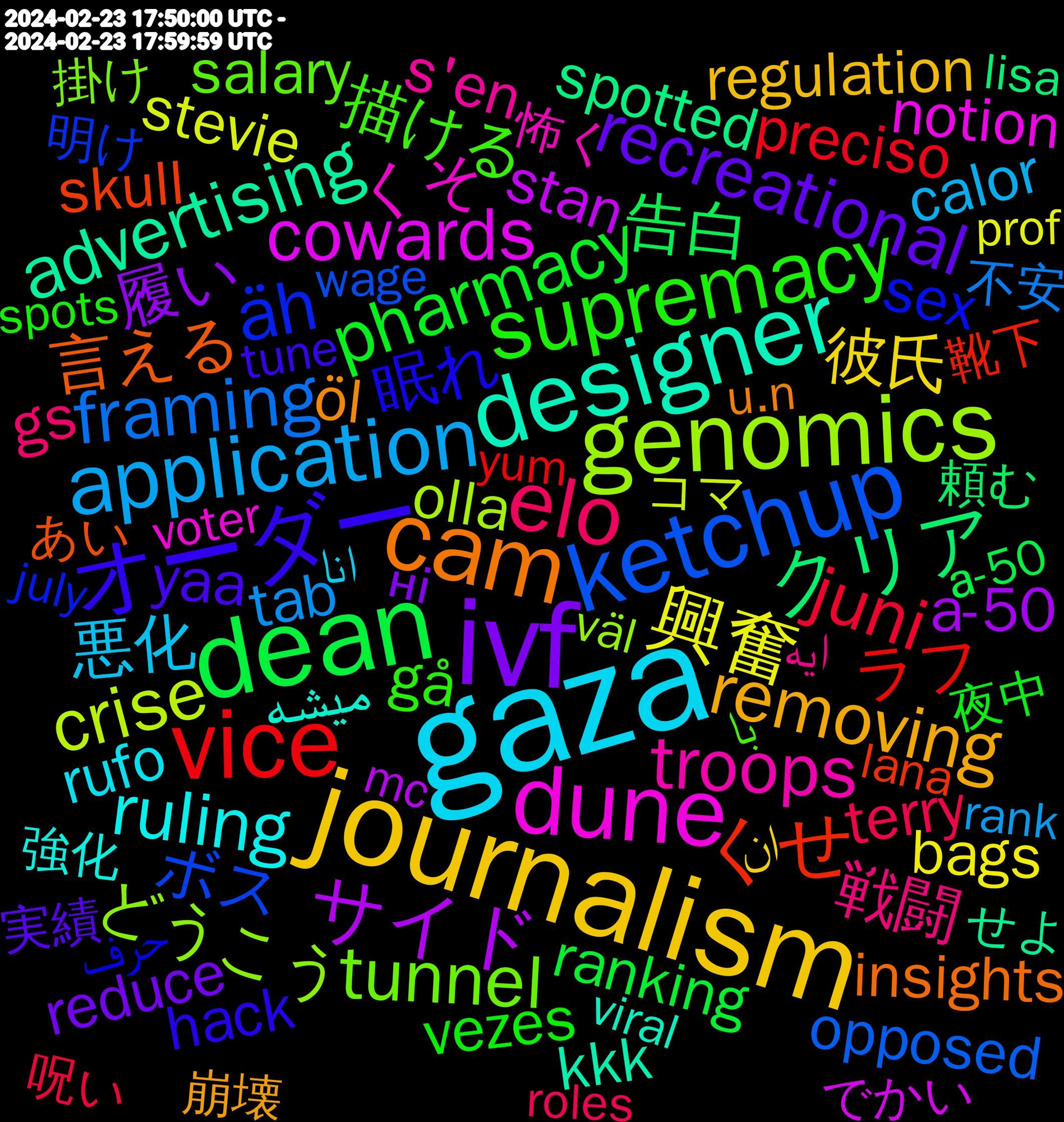 Word Cloud; its top words (sorted by weighted frequency, descending):  gaza, journalism, ivf, dean, vice, ketchup, genomics, dune, designer, cam, オーダー, supremacy, elo, application, 興奮, サイド, クリア, くせ, äh, tunnel, troops, ruling, removing, recreational, pharmacy, juni, framing, crise, cowards, advertising, 言える, 眠れ, 描ける, 戦闘, 悪化, 彼氏, 履い, 告白, ラフ, ボス, どうこう, くそ, میشه, öl, yaa, vezes, terry, tab, stevie, stan, spotted, skull, sex, salary, s'en, rufo, regulation, reduce, ranking, preciso, opposed, olla, notion, kkk, insights, hahahaha, hack, gå, gs, friday, français, filling, feeding, distribution, disappear, corrupt, colonial, cheaper, causing, cannabis, calor, beliefs, belief, bags, babies, apexlegends, announce, alabama, adolescence, activities, achieve, a-50, 맛있었음, 頼む, 靴下, 間に合わ, 明け, 掛け, 怖く, 強化, 崩壊, 小学生, 実績, 始める, 夜中, 呪い, 不安, メイド, ハンドル, ダメージ, コマ, カービィ, でかい, せよ, ごめんなさい, あい, حرف, با, ايه, انا, ان, після, ні, майже, а-50, yum, youre, xfinity, www.science.org/doi/10.1126, worries, wohnung, wage, väl, voter, viral, violate, unhinged, u.n, tune, thomas, targeted, symphony, supplies, suggestion, storage, stopping, spots, soulmates, smash, sized, situations, sincere, siinä, shirts, scout, scotus, sanctions, roles, robust, rings, rigorous, retrouver, respected, religious, relaxing, register, regeln, rank, raise, racist, protests, professional, prof, pounds, popped, plötzlich, perception, pencil, pearl, pace, nicovideo, nicks, mona, moby, mins, merch, meetings, mc, manchin, madness, luxury, lisa, lana, knock, knight, july, jobs, janet, investigation, interactive