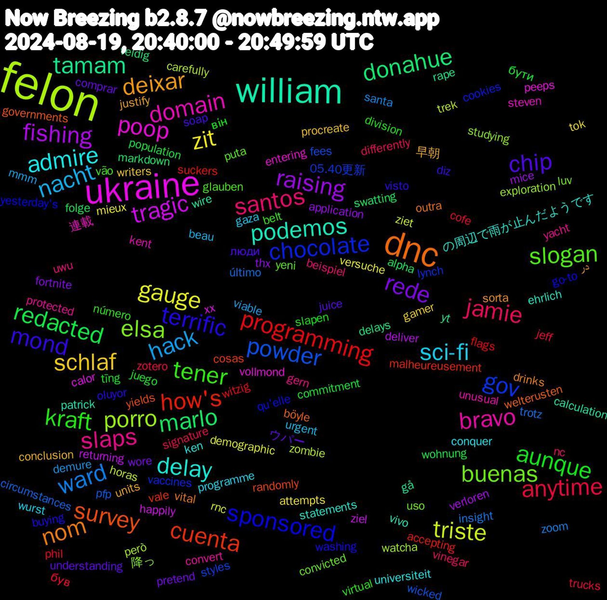 Word Cloud; its top words (sorted by weighted frequency, descending):  felon, ukraine, william, dnc, terrific, tener, santos, nacht, zit, raising, marlo, how's, gov, elsa, domain, delay, deixar, chip, aunque, anytime, ward, triste, tragic, tamam, survey, sponsored, slogan, slaps, sci-fi, schlaf, rede, redacted, programming, powder, porro, poop, podemos, nom, mond, kraft, jamie, hack, gauge, fishing, donahue, cuenta, chocolate, buenas, bravo, admire, 早朝, ウパー, бути, був, último, zombie, xx, wire, welterusten, washing, vão, uwu, urgent, tok, thx, swatting, suckers, styles, studying, steven, statements, sorta, soap, slapen, signature, santa, rnc, returning, rape, randomly, qu'elle, puta, protected, programme, procreate, pretend, population, phil, pfp, però, peeps, patrick, outra, oluyor, número, nc, mmm, mieux, mice, markdown, malheureusement, lynch, luv, kent, ken, justify, juice, juego, jeff, insight, horas, happily, gå, governments, go-to, glauben, gern, gaza, gamer, fortnite, folge, flags, fees, exploration, entering, ehrlich, drinks, diz, division, differently, demure, demographic, deliver, delays, cosas, cookies, convicted, convert, conquer, conclusion, comprar, commitment, cofe, circumstances, carefully, calor, calculation, böyle, buying, belt, beispiel, beau, attempts, application, alpha, accepting, 05.40更新, 降っ, 連載, の周辺で雨が止んだようです, در, люди, він, zotero, zoom, ziet, ziel, yt, yields, yesterday's, yeni, yacht, wurst, writers, wore, wohnung, witzig, wicked, watcha, vollmond, vivo, vital, visto, virtual, vinegar, viable, versuche, verloren, veldig, vale, vaccines, uso, unusual, universiteit, units, understanding, tīng, trucks, trotz, trek