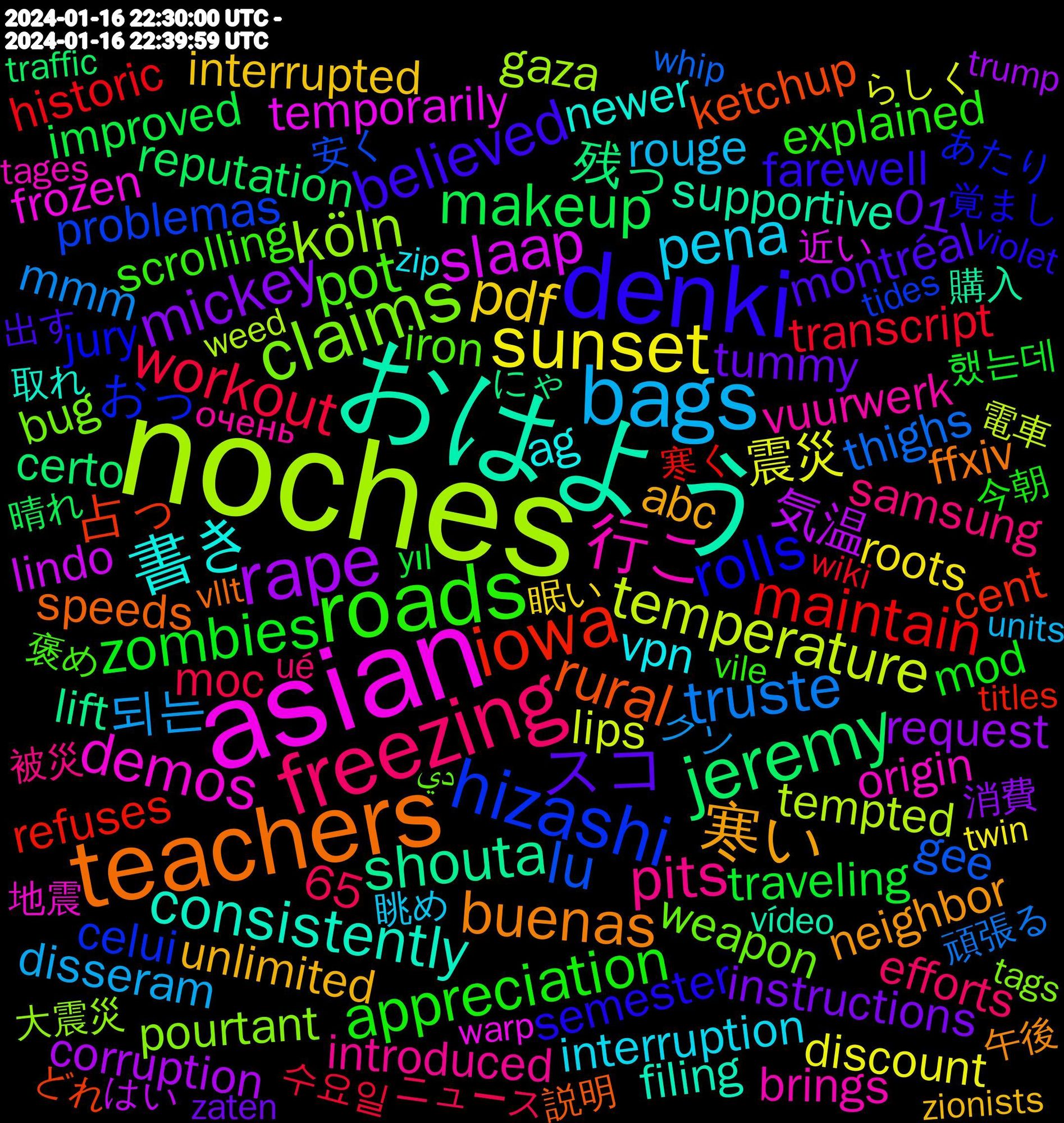 Word Cloud; its top words (sorted by weighted frequency, descending):  noches, asian, おはよう, teachers, denki, roads, freezing, bags, sunset, rape, jeremy, iowa, hizashi, claims, 行こ, 書き, 寒い, スコ, zombies, workout, truste, temperature, slaap, shouta, rural, rolls, pot, pits, pena, pdf, mickey, makeup, maintain, lu, köln, demos, consistently, buenas, believed, appreciation, 되는, 震災, 気温, 残っ, 占っ, おっ, weapon, vuurwerk, vpn, unlimited, tummy, traveling, transcript, thighs, tempted, temporarily, supportive, speeds, semester, scrolling, samsung, rouge, roots, request, reputation, refuses, problemas, pourtant, origin, newer, neighbor, montréal, mod, moc, mmm, lips, lindo, lift, ketchup, jury, iron, introduced, interruption, interrupted, instructions, improved, historic, gee, gaza, frozen, filing, ffxiv, farewell, fahrenheit, explained, efforts, disseram, discount, corruption, complexity, certo, certains, cent, celui, bug, brings, begging, application, anthems, ag, abc, 65, 01, 했는데, 수요일, 頑張る, 電車, 近い, 購入, 説明, 覚まし, 褒め, 被災, 眺め, 眠い, 消費, 晴れ, 寒く, 安く, 大震災, 地震, 取れ, 午後, 出す, 今朝, ニュース, クソ, らしく, はい, にゃ, なんとなく, どれ, あたり, دي, очень, zip, zionists, zaten, yıl, wunderbar, wrestling, workflow, wiki, whip, welterusten, weed, warp, warmer, vídeo, vllt, violet, vile, vehicles, ué, unusual, unrelated, units, unfollow, ubisoft, twin, tunnel, tuesday, trump, transportation, transport, traffic, torture, tortoise, topics, titles, tides, thunder, throat, texture, teslas, tesla, television, telegram, teeth, teach, taxes, tags, tages, sånt, synesthésie, surface, supporters, suited, suggest, straks