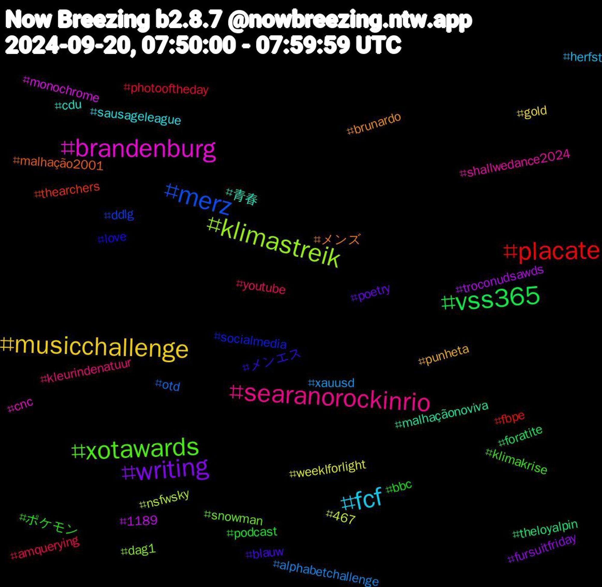 Hashtag Cloud; its hashtagged words/phrases (sorted by weighted frequency, descending):  xotawards, searanorockinrio, fcf, musicchallenge, writing, vss365, placate, merz, klimastreik, brandenburg, 青春, メンズ, メンエス, ポケモン, youtube, xauusd, weeklforlight, troconudsawds, theloyalpin, thearchers, socialmedia, snowman, shallwedance2024, sausageleague, punheta, poetry, podcast, photooftheday, otd, nsfwsky, monochrome, malhaçãonoviva, malhação2001, love, klimakrise, kleurindenatuur, herfst, gold, fursuitfriday, foratite, fbpe, ddlg, dag1, cnc, cdu, brunardo, blauw, bbc, amquerying, alphabetchallenge, 467, 1189