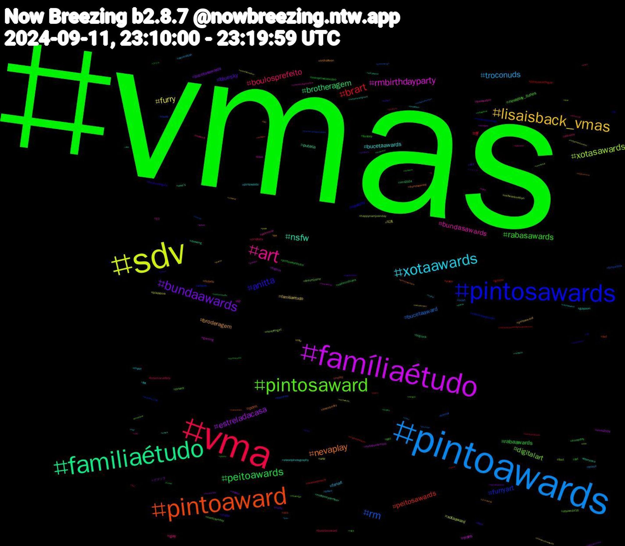 Hashtag Cloud; its hashtagged words/phrases (sorted by weighted frequency, descending):  vmas, vma, pintoawards, sdv, famíliaétudo, familiaétudo, pintoaward, pintosawards, pintosaward, art, xotaawards, lisaisback_vmas, bundaawards, peitoawards, brart, rm, xotasawards, rmbirthdayparty, nsfw, nevaplay, anitta, rabasawards, boulosprefeito, troconuds, furry, estreladacasa, brotheragem, peitosawards, furryart, digitalart, bundasawards, bucetaawards, broderagem, bluesky, rabaawards, ff, bucetaaward, xotaaward, trans, putaria, porn, novinho, nevaplay_itunes, gay, fanart, familiaetudo, bucetasawards, vaicorinthians, pintoawardsgay, nude, neverforget, lisa, gayporn, freenbecky, ffxiv, femboy, bucetasaward, bnwo, arte, vmas2024, vma's, svd, sabrinacarpenter, privacy, pokemon, pintowards, peitoaward, nuds, meuprimeirovideo, maniadevoce, hentai, happynamjoonday, gaming, drawing, bundaaward, beckysangels, bbc, arkanis, animation, 写真, イマソラ, vma2024, video, troconud, theon1yone, theloyalpin, streetphotography, srchafreen, sky, pintoawardsdia, onlyfans, ocart, nsfwanimation, nofapsetembro, nofapseptember, nofap, nintendoswitch, namjoonday, naked, myart, mtv, intxfor, humpday, gamer, followtrick, feet, fcf, fayeyoko, dotado, chudai, cat, brazilianartists, brasil, blackpink, bigdick, bigcock, ass, artwork, afazenda16, 13, 青春, 鈴木, ジャンプ, アウラ, ねこ, youtube, xotawards, vrchat, voltatwitter, vinylreissue, vetements, twink, tv, trump, troconudsawards, travisscott, travel, tokyo, themetaldogarticlelist, teamnaiá, sybreed, svsss, streaming, spectember, soilwork, snes, sissy, shindanmaker, sexogay, sex, sccpxjuv, rpg, rebelridge, ratt, rabasaward, pussy, punheta, projector, porno, pokemongo, pixiv, pixelart, piroca, pintoawardgay, pinto, photo, pauduro, pau, pack, ozzyosbourne, orioles, originalcharacter, onepiece1126, onepiece, nöthinbutagoodtime, nudemen, nsfwtwt, nsfwart, northkorea, noranchofundo, nofapsetember, nofapsemtember, necroverse, namjoon, nakedmen, mlp, mingyu, minecraft, milf, metalsucks, metalinjection, masterchefbr, marvelvscapcomfightingcollection, marvel, love, kpop, katyvmavanguard, jazz, japan, indiegame