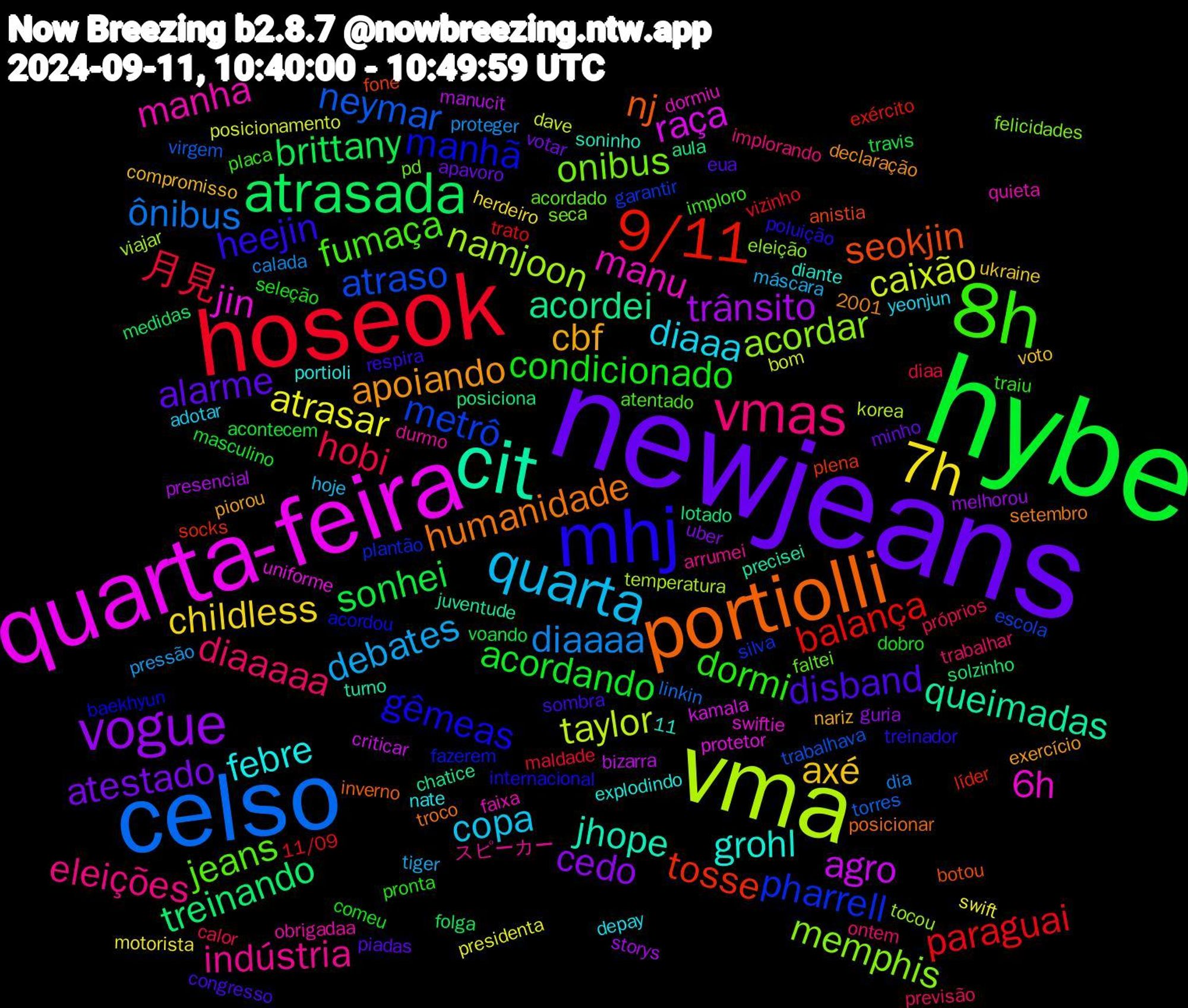 Word Cloud; its top words (sorted by weighted frequency, descending):  newjeans, hybe, hoseok, celso, vma, quarta-feira, cit, portiolli, mhj, 8h, vmas, quarta, 7h, vogue, atrasada, 9/11, metrô, memphis, manu, grohl, apoiando, disband, condicionado, hobi, diaaaa, caixão, agro, acordei, seokjin, manhã, jeans, indústria, diaaa, axé, atestado, sonhei, paraguai, neymar, namjoon, jin, jhope, humanidade, heejin, dormi, diaaaaa, debates, atrasar, trânsito, treinando, tosse, pharrell, onibus, manha, febre, cbf, alarme, acordando, 月見, ônibus, taylor, raça, queimadas, nj, gêmeas, fumaça, eleições, copa, childless, cedo, brittany, balança, atraso, acordar, 6h, sombra, seleção, próprios, proteger, posicionamento, manucit, lotado, fone, fazerem, faltei, durmo, depay, compromisso, apavoro, acontecem, 11/09, 11, torres, temperatura, protetor, precisei, posicionar, poluição, placa, ontem, máscara, motorista, melhorou, medidas, líder, garantir, felicidades, faixa, explodindo, exercício, eua, dobro, diaa, dia, dave, criticar, chatice, botou, baekhyun, atentado, arrumei, adotar, 2001, ukraine, uber, travis, trato, trabalhava, tocou, swiftie, soninho, setembro, respira, pronta, previsão, pressão, presidenta, presencial, posiciona, plena, plantão, pd, obrigadaa, nate, nariz, minho, masculino, maldade, linkin, korea, kamala, juventude, inverno, internacional, imploro, implorando, hoje, herdeiro, guria, folga, exército, escola, eleição, dormiu, diante, declaração, congresso, comeu, calor, calada, bom, bizarra, aula, anistia, acordou, acordado, スピーカー, yeonjun, voto, votar, voando, vizinho, virgem, viajar, uniforme, turno, troco, treinador, traiu, trabalhar, tiger, swift, storys, solzinho, socks, silva, seca, quieta, portioli, piorou, piadas