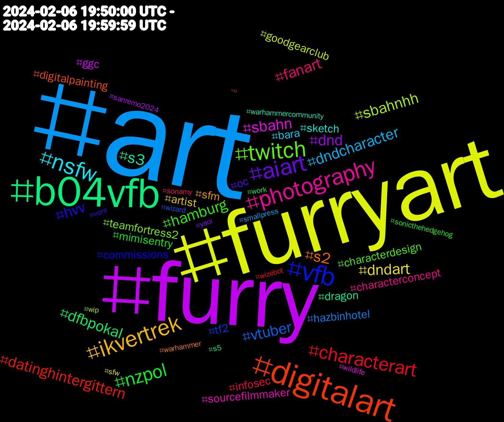 Hashtag Cloud; its hashtagged words/phrases (sorted by weighted frequency, descending):  art, furryart, furry, b04vfb, digitalart, vfb, twitch, photography, nsfw, ikvertrek, aiart, nzpol, characterart, vtuber, sbahnhh, sbahn, s3, s2, hvv, hamburg, fanart, dndcharacter, dndart, dnd, dfbpokal, datinghintergittern, tf2, teamfortress2, sourcefilmmaker, sketch, sfm, oc, mimisentry, infosec, hazbinhotel, goodgearclub, ggc, dragon, digitalpainting, commissions, characterdesign, characterconcept, bara, artist, yaoi, work, wizebot, wizard, wip, wildlife, warhammercommunity, warhammer, vore, sonicthehedgehog, sonamy, smallpress, sfw, sanremo2024, s5, s1#hvv, s1, pupplay, projects, procreate, picnickingbirds, nsfwbsky, notafurry, nintendo, nightsintodreams, nature, muscle, mobdica, midjourney, medienversagen, maybeafurry, lqbtq, lockedpup, kidlit, illustration, horny_jail, goodomens, gimwr, genshinoc, gdl, gaypup, gaynsfw, furrylive, furrycurious, ffxivart, ffxiv, fantasyart, erotic, envtuber, easypeasy, draw, dol, degreesoflewdity, cybersecurity, commsopen, comics, cockcage, chastity, cawx, cats, bw, bluesky, birds, bara_artist, bara_art, authors, artshare, anime, amyrose, abdl, 339