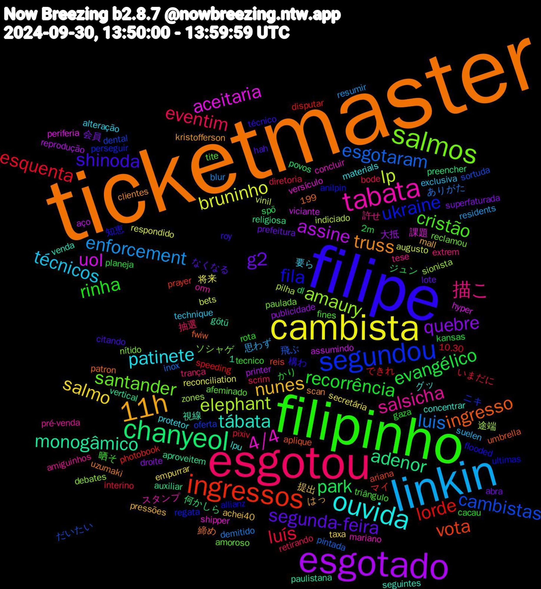 Word Cloud; its top words (sorted by weighted frequency, descending):  ticketmaster, filipe, filipinho, esgotou, linkin, cambista, esgotado, chanyeol, ingressos, segundou, salmos, tabata, ouvida, 11h, segunda-feira, recorrência, luís, luis, lp, uol, monogâmico, ingresso, fila, cristão, 描こ, técnicos, salmo, quebre, park, lorde, cambistas, amaury, 4/4, tábata, truss, shinoda, rinha, eventim, enforcement, bruninho, assine, adenor, vota, ukraine, santander, salsicha, patinete, nunes, g2, evangélico, esquenta, esgotaram, elephant, aceitaria, 知恵, triângulo, trança, suelen, secretária, publicidade, povos, photobook, oferta, nítido, mariano, lpu, kristofferson, hah, gaza, diretoria, demitido, augusto, assumindo, aproveitem, aplique, allianz, afeminado, 許せ, 要ら, 提出, 会員, ジュン, できれ, だいたい, zones, versículo, venda, uzumaki, técnico, tecnico, scrim, residents, reconciliation, printer, preencher, prayer, perseguir, paulada, orm, materials, mall, lote, kansas, interino, inox, indiciado, hyper, götü, fwiw, flooded, fines, extrem, exclusiva, empurrar, droite, dl, disputar, dental, debates, concluir, concentrar, clientes, citando, cacau, bode, blur, bets, aço, auxiliar, ariana, anilpin, amoroso, amiguinhos, alteração, achei40, abra, 2m, 10.30, 1,199, 飛ぶ, 途端, 課題, 視線, 締め, 構わ, 晒そ, 抽選, 思わず, 将来, 大抵, 何かしら, マイ, ニキ, ソシャゲ, スタンプ, グッ, はっ, なくなる, かり, いまだに, ありがた, vinil, viciante, vertical, umbrella, ultimas, tite, tese, technique, taxa, superfaturada, spö, speeding, sortuda, sionista, shipper, seguintes, scan, roy, rota, retirando, resumir, respondido, reprodução, religiosa, reis, regata, reclamou, pré-venda, protetor, pressões, prefeitura, planeja, pixiv, pintada, pilha, periferia, paulistana, patron, passadas