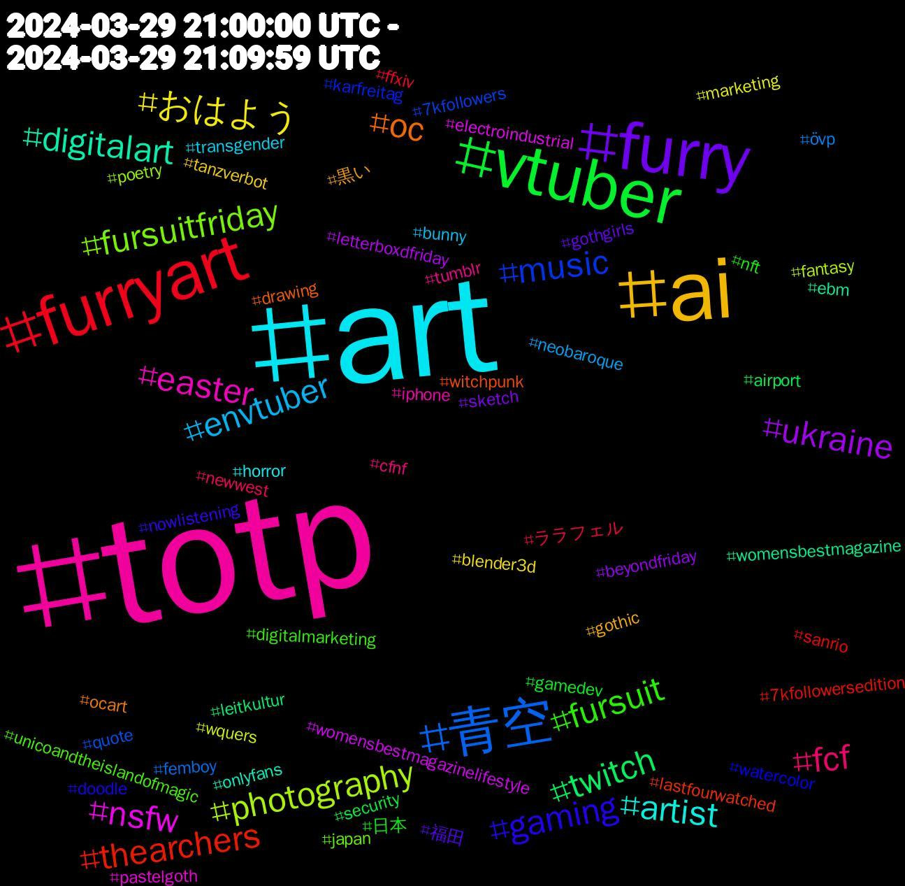 Hashtag Cloud; its hashtagged words/phrases (sorted by weighted frequency, descending):  totp, art, ai, furry, vtuber, furryart, 青空, photography, nsfw, digitalart, oc, gaming, fursuit, fcf, envtuber, おはよう, ukraine, twitch, thearchers, music, fursuitfriday, easter, artist, 黒い, 福田, 日本, ララフェル, övp, wquers, womensbestmagazinelifestyle, womensbestmagazine, witchpunk, watercolor, unicoandtheislandofmagic, tumblr, transgender, tanzverbot, sketch, security, sanrio, quote, poetry, pastelgoth, onlyfans, ocart, nowlistening, nft, newwest, neobaroque, marketing, letterboxdfriday, leitkultur, lastfourwatched, karfreitag, japan, iphone, horror, gothic, gothgirls, gamedev, ffxiv, femboy, fantasy, electroindustrial, ebm, drawing, doodle, digitalmarketing, cfnf, bunny, blender3d, beyondfriday, airport, 7kfollowersedition, 7kfollowers