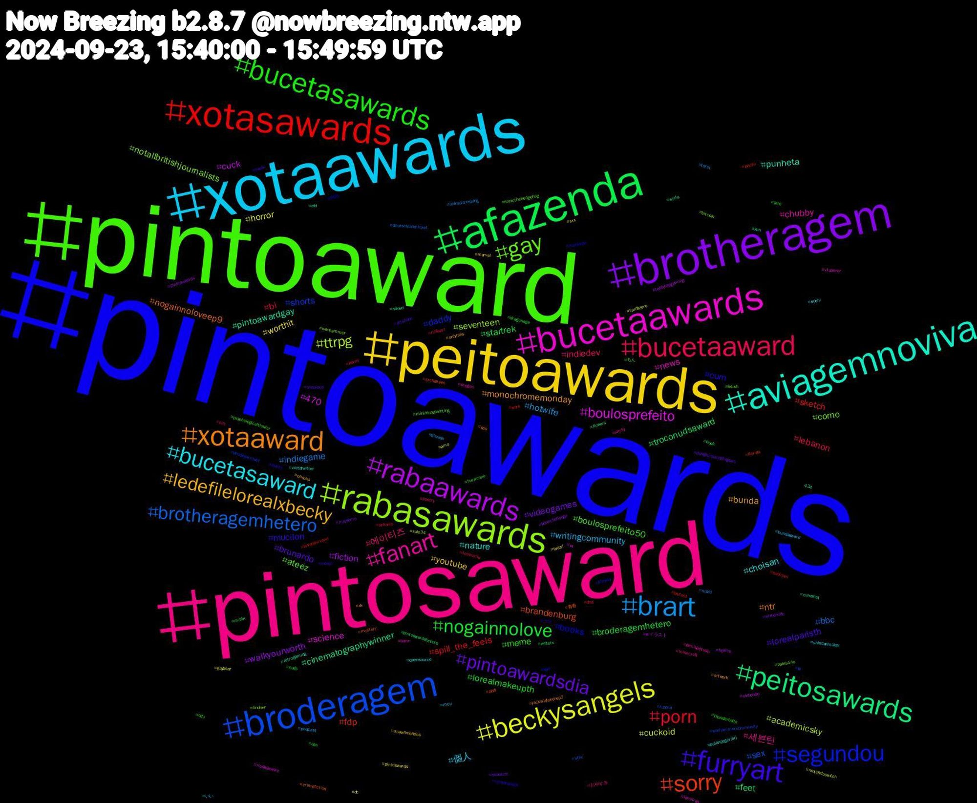 Hashtag Cloud; its hashtagged words/phrases (sorted by weighted frequency, descending):  pintoawards, pintoaward, pintosaward, xotaawards, peitoawards, brotheragem, afazenda, xotasawards, broderagem, rabasawards, bucetaawards, aviagemnoviva, xotaaward, furryart, bucetasawards, bucetaaward, brart, beckysangels, rabaawards, peitosawards, sorry, segundou, gay, fanart, bucetasaward, ledefilelorealxbecky, pintoawardsdia, nogainnolove, porn, brotheragemhetero, ttrpg, boulosprefeito, pintoawardgay, nogainnoloveep9, cum, boulosprefeito50, 에이티즈, writingcommunity, worthit, walkyourworth, troconudsaward, sketch, shorts, notallbritishjournalists, news, nature, monochromemonday, lorealparisth, lorealmakeupth, lebanon, indiegame, cuckold, cuck, cinematographywinner, brandenburg, books, ateez, 세븐틴, 個人, youtube, videogames, startrek, spill_the_feels, sex, seventeen, science, punheta, ntr, mucilon, meme, indiedev, hotwife, horror, fiction, feet, fdp, daddy, corno, chubby, choisan, bunda, brunardo, broderagemhetero, bi, bbc, academicsky, 470, 青春, ウマ, ちん, おやすみ, いい, xxx, writerslife, writers, work, warhammercommunity, warhammer, vtuberbr, voltatwitter, uk, twink, thunderbolts, teocracia, tarot, tarifazero, tabletopgaming, ss4a, srchafreen, spd, sonicthehedgehog, shsky, shindanmaker, shawnmendes, seaotter, san, sachsen, russia, rule34, riodejaneiro, retrogaming, qos, pussy, psychologicalthriller, poetry, podcast, pintoswards, pintoaweards, pintoawardshetero, photo, pendejoinchief, palestine, oregon, opensource, onlyfans, onepiece, nuds, nsfwart, noafd, nintendoswitch, nintendo, naked, mystery, monkepo, miniaturepainting, minecraft, mcu, marvel, maisema, mafin, loveofnirvana, litfic, lindner, lammas, kun, jackandjokerep3, incest, hurricane, horny, gozada, gaybear, fujifilm, flowers, florida, filmsky, fetish, famíliaétudo, ecchi, ebooks, dungeonsanddragons, dragonage, dnd, deutschlandticket, dc, cx, cumshot, crimefiction, compropack, cdu, cat, bundaaward, brazil, bookchallenge, book, blutoid, bl, bitcoin, bara, balançogeralrj, artwork, artshare, arte, arkanis, animalcrossing, amo, aiイラスト, afd, abdl, 995, 4,057,434