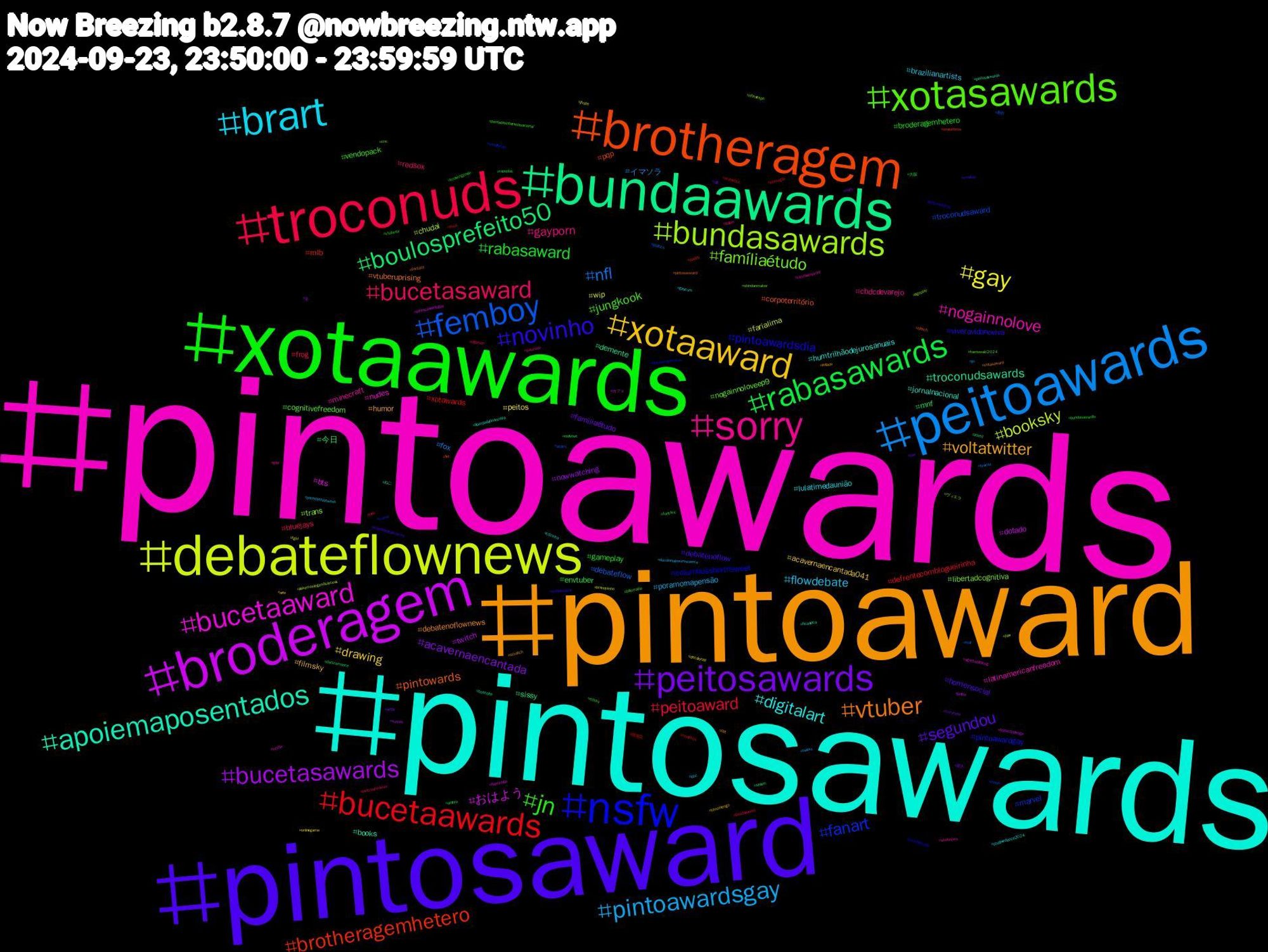 Hashtag Cloud; its hashtagged words/phrases (sorted by weighted frequency, descending):  pintoawards, pintosawards, pintoaward, pintosaward, xotaawards, troconuds, peitoawards, debateflownews, broderagem, bundaawards, brotheragem, nsfw, xotasawards, sorry, brart, xotaaward, peitosawards, rabasawards, bucetaawards, femboy, bundasawards, bucetaaward, apoiemaposentados, vtuber, novinho, jn, bucetasaward, pintoawardsgay, gay, bucetasawards, boulosprefeito50, brotheragemhetero, fanart, famíliaétudo, nogainnolove, digitalart, voltatwitter, segundou, rabasaward, peitoaward, nfl, booksky, おはよう, troconudsawards, pintowards, pintoawardsdia, jungkook, gayporn, flowdebate, drawing, acavernaencantada, 今日, xotawards, troconudsaward, trans, nudes, jornalnacional, debatenoflownews, debatenoflow, broderagemhetero, bluejays, イマソラ, wip, twitch, sissy, pqp, pintoawardgay, nogainnoloveep9, minecraft, lulatimedaunião, filmsky, familiaétudo, envtuber, defrentecomblogueirinha, debateflow, chudai, bts, books, vtuberuprising, viveravidanoviva, vendopack, redsox, poramornapensão, peitos, nowwatching, mnf, mlb, marvel, libertadcognitiva, latinamericanfreedom, humtrilhãodejurosanuais, humor, homensocial, gameplay, frog, fox, farialima, dotado, demente, corpoterritório, columbusshortnsweet, cognitivefreedom, cbdcdevarejo, brazilianartists, acavernaencantada041, 新人, 大阪, 喫茶店, 創作, ヴィエラ, カフェ, ねこ, xotasaward, wweraw, vtuberbr, twitchstreamer, twinks, tgirl, sunset, steam, smashbros, smallartist, shindanmaker, sheknows, shallwedance2024, scratch, rpg, rapeplay, pornogay, politics, pokemonlegendsarceus, pintosawardsgay, pintosaswards, pintosasward, pintoaweards, perdadasoberanianacional, pauzudo, parisfashionweek, onlinegame, nuds, nsfwtwt, novinhos, novin, nflnaespn, netflix, liberdadefinanceira, leitada, ledefilelorealxbecky, knowingsmile, kink, jin, jhope, jennie, inked, hot, homoeconomicus, harriswalz2024, gop, gaycum, fénomengo, furrynsfw, furrylive, food, fnaf, flow, flamengo, ficaadica, fantasy, exibicionista, edsky, digimon, decolonialneuroscience, decolonial, dc, darkromance, daddy, comic, cnc, cloutlikesprofit, cdzinha, cat, bwc, bundasawardls, bundaaward, brartist, branquinho, bookchallenge, boanoite, bleach, bivisibilityday, billsmafia, bdsm, bbc, arte, artbr, anthro, animation, airport, ageplay, agathaallalong