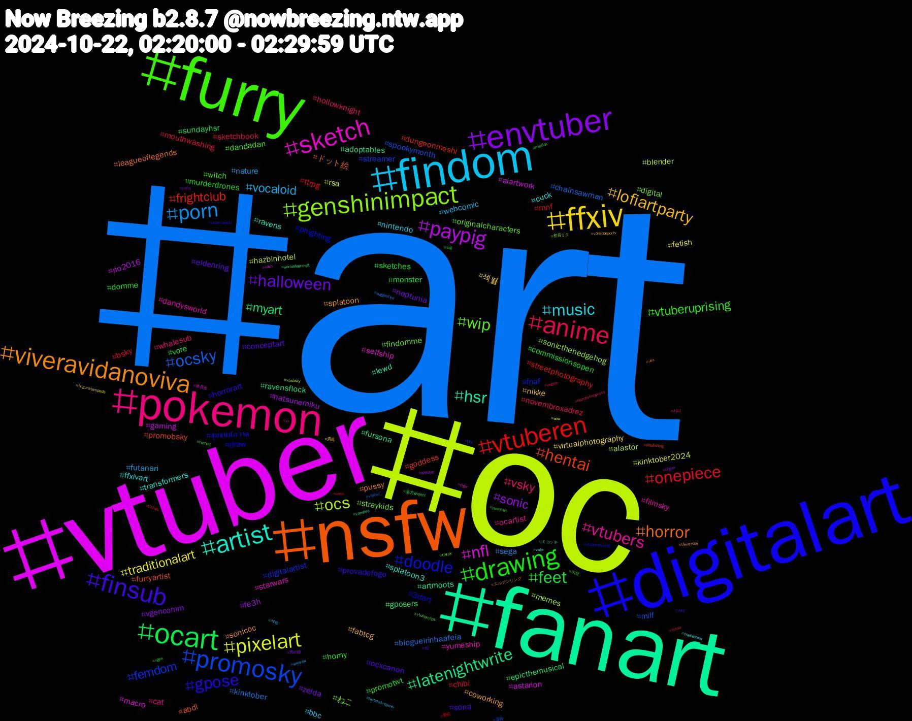 Hashtag Cloud; its hashtagged words/phrases (sorted by weighted frequency, descending):  art, oc, vtuber, fanart, nsfw, digitalart, furry, pokemon, findom, ffxiv, envtuber, ocart, vtuberen, promosky, genshinimpact, sketch, artist, viveravidanoviva, finsub, drawing, anime, porn, pixelart, paypig, latenightwrite, hentai, doodle, wip, vtubers, music, lofiartparty, halloween, feet, onepiece, ocsky, ocs, nfl, hsr, horror, gpose, vtuberuprising, vsky, vocaloid, traditionalart, sonic, myart, frightclub, femdom, ねこ, yumeship, transformers, splatoon, ocxcanon, murderdrones, mouthwashing, kinktober, hazbinhotel, gaming, fursona, furryartist, draw, dandadan, cat, bbc, 섹블, zelda, vore, ttrpg, spookymonth, sonicthehedgehog, selfship, ravens, pussy, provadefogo, promotwt, novembroxadrez, nature, kinktober2024, hatsunemiku, gposers, goddess, fnaf, findomme, filmsky, ffxivart, fabtcg, eldenring, domme, chibi, chainsawman, blender, astarion, artmoots, ドット絵, ชุมชนนักวาด, witch, whalesub, webcomic, virtualphotography, vgencomm, sundayhsr, streetphotography, streamer, straykids, starwars, splatoon3, sonicoc, sona, sketches, sketchbook, sega, rsa, rio2016, ravensflock, promobsky, phighting, originalcharacters, ocartist, nintendo, nikke, neptunia, monster, mnf, milf, memes, macro, lewd, leagueoflegends, horrorart, horny, hollowknight, futanari, fetish, fe3h, epicthemusical, dungeonmeshi, digitalartist, digital, dandysworld, cuck, coworking, conceptart, commissionsopen, bsky, blogueirinhaafeia, alastor, aiartwork, adoptables, abdl, 3dart, 여장, 시디, 섹트, 男高, 男の娘, 東方project, 夢絵, 原神, 初音ミク, 体育生, ミコッテ, エルデンリング, zoro, yumetwt, yugioh, wweraw, wow, worship, worldofwarcraft, webfishing, vtuberuprsing, vtuberclips, vr, vote, voleinosportv, viera, vgen, venti, vbstwt, vbsbsky, vash, vampire, usa, undertaleau, twitter, twitchstreamers, twitchstreamer, trigunstampede, trigun, triatlon, titties, tits, tiktok, tiger, thebeatles, tfeveryday, tf2, tcg, svsss, suggestive