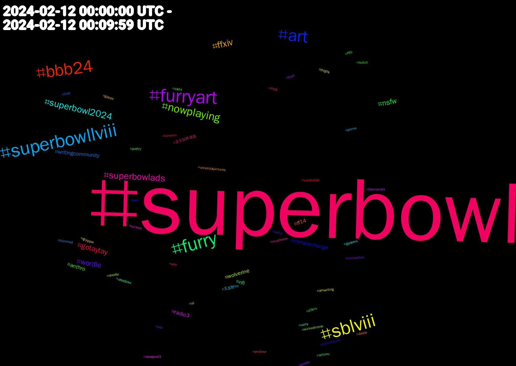 Hashtag Cloud; its hashtagged words/phrases (sorted by weighted frequency, descending):  superbowl, superbowllviii, sblviii, furryart, furry, bbb24, art, nowplaying, superbowlads, superbowl2024, ffxiv, wordle, nsfw, gotaytay, writingcommunity, wolverine, radio3, nfl, ff14, climatechange, anthro, 足立区民放送, 五反野fm, фурри, антро, xaela, wordle968, wip, wickedmovie, wicked, veiny, universalpictures, uncut, twitch, ttrpg, trimmed, thighs, themarvels, poetry, pmjtour, open, oc, mushroom, gposers, gpose, furryanthro, fttb, foreskin, final, doodle, deadpool3, deadpool, daddy, commission, arttovu, arts, anime, amwriting, aiart, 49ers