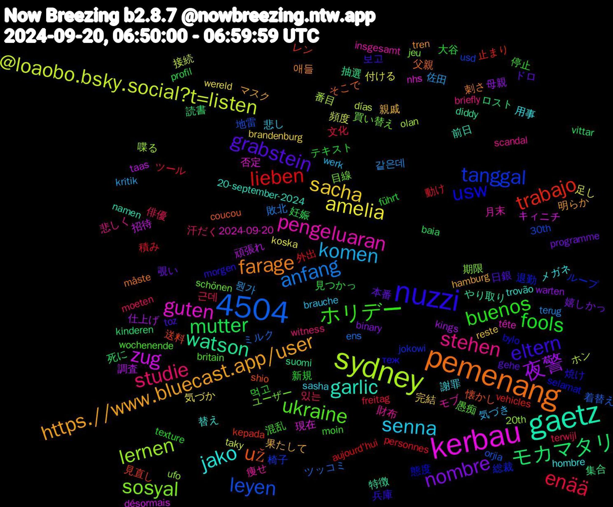 Word Cloud; its top words (sorted by weighted frequency, descending):  sydney, kerbau, gaetz, 4504, pemenang, nuzzi, ホリデー, studie, komen, amelia, 夜警, モカマタリ, trabajo, tanggal, sosyal, pengeluaran, jako, https.//www.bluecast.app/user, grabstein, fools, enää, anfang, @loaobo.bsky.social?t=listen, zug, watson, už, usw, ukraine, stehen, senna, sacha, nombre, mutter, lieben, leyen, lernen, guten, garlic, farage, eltern, buenos, 있는, 뭔가, 足し, 調査, 読書, 見直し, 総裁, 目線, 痩せ, 用事, 果たして, 本番, 大谷, 動け, ミルク, ホン, キィニチ, やり取り, そこで, теж, wochenende, witness, werk, wereld, warten, vittar, vehicles, usd, ufo, tête, trovão, tren, toz, texture, terwijl, terug, taky, taas, suomi, shio, selamat, schönen, scandal, sasha, reste, programme, profil, personnes, orjia, olan, nhs, namen, måste, morgen, moin, moeten, kritik, koska, kings, kinderen, kepada, jokowi, jeu, insgesamt, hombre, hamburg, gehe, führt, freitag, ens, días, désormais, diddy, coucou, bylo, britain, briefly, brauche, brandenburg, binary, baia, aujourd'hui, 30th, 20th, 2024-09-20, 20-september-2024, 애들, 보고, 먹고, 근데, 같은데, 頻度, 頑張れ, 集合, 送料, 退勤, 買い替え, 財布, 謝罪, 親戚, 覗い, 見つかっ, 積み, 着替え, 番目, 現在, 特徴, 父親, 焼け, 混乱, 汗だく, 気づき, 気づか, 母親, 死に, 止まり, 椅子, 期限, 月末, 替え, 明らか, 日銀, 新規, 文化, 敗北, 接続, 招待, 抽選, 懐かし, 態度, 愚痴, 悲しく, 悲し, 完結, 嬉しかっ, 妊娠, 外出, 地雷, 喋る, 否定, 前日, 刺さ, 兵庫, 停止, 俳優, 佐田, 付ける, 仕上げ, ロスト, レン, ループ, ユーザー, モブ, メガネ, マスク, ドロ, テキスト, ツール, ツッコミ