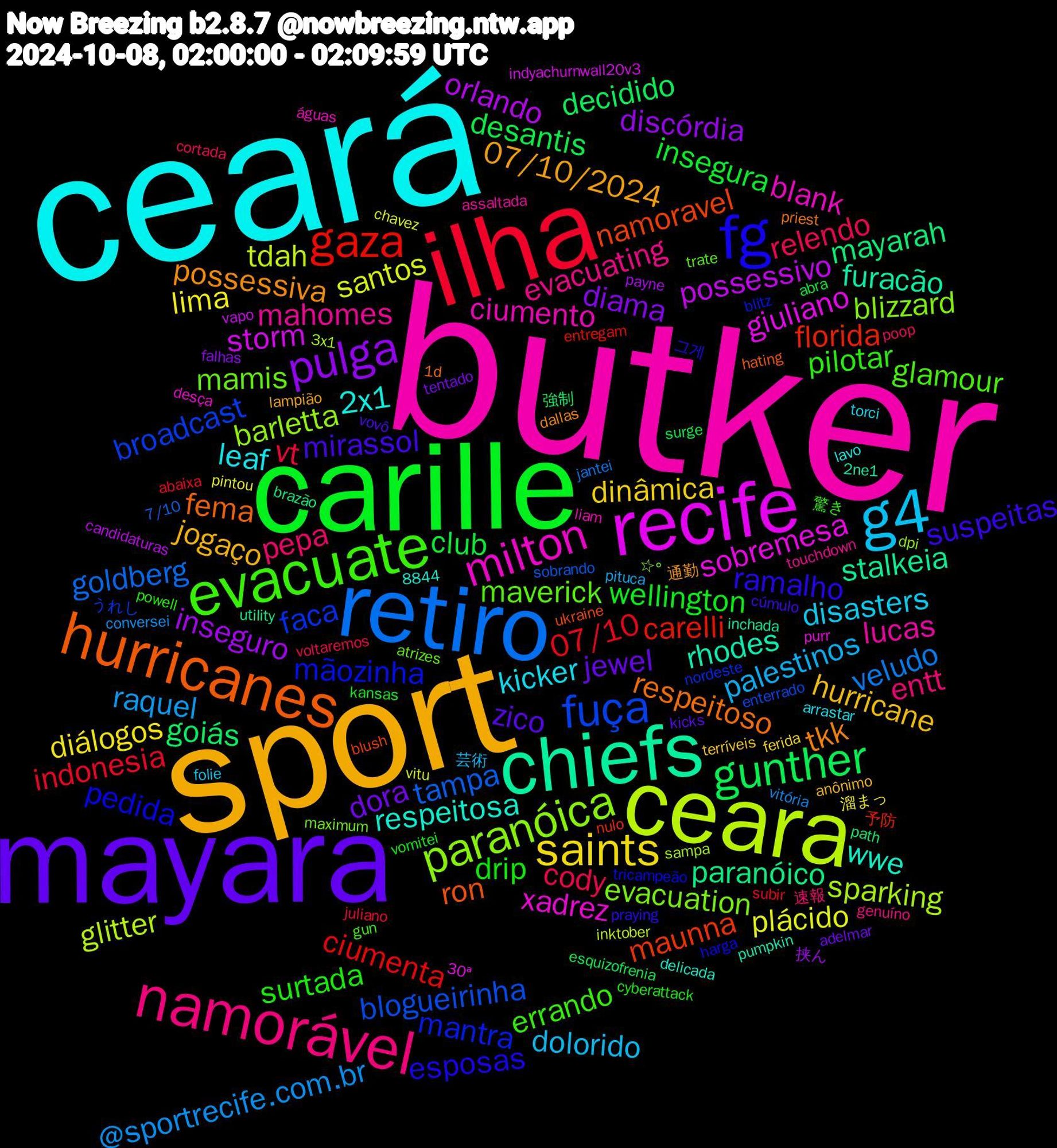 Word Cloud; its top words (sorted by weighted frequency, descending):  butker, ceará, sport, mayara, carille, ilha, retiro, ceara, recife, chiefs, hurricanes, fg, evacuate, namorável, g4, saints, pulga, gunther, gaza, fuça, paranóica, milton, respeitosa, possessiva, mirassol, drip, cody, @sportrecife.com.br, santos, possessivo, paranóico, namoravel, mãozinha, maverick, mahomes, kicker, hurricane, dora, club, 07/10, tampa, sparking, sobremesa, rhodes, respeitoso, ramalho, pilotar, pepa, palestinos, lima, inseguro, goiás, florida, faca, evacuation, ciumento, 2x1, 07/10/2024, zico, wellington, vt, veludo, tdah, storm, stalkeia, ron, pedida, glamour, evacuating, disasters, dinâmica, diama, desantis, ciumenta, blogueirinha, barletta, xadrez, wwe, tkk, suspeitas, surtada, relendo, raquel, plácido, orlando, mayarah, maunna, mantra, mamis, lucas, leaf, jogaço, jewel, insegura, indonesia, goldberg, glitter, giuliano, furacão, fema, esposas, errando, entt, dolorido, diálogos, discórdia, decidido, carelli, broadcast, blizzard, blank, 通勤, vovô, vomitei, voltaremos, vitória, vitu, vapo, utility, ukraine, tricampeão, trate, touchdown, torci, terríveis, tentado, surge, subir, sobrando, sampa, purr, pumpkin, priest, praying, powell, poop, pituca, pintou, payne, path, nulo, nordeste, maximum, liam, lavo, lampião, kicks, kansas, juliano, jantei, inktober, indyachurnwall20v3, inchada, hating, harga, gun, genuíno, folie, ferida, falhas, esquizofrenia, entregam, enterrado, dpi, desça, delicada, dallas, cúmulo, cyberattack, cortada, conversei, chavez, candidaturas, brazão, blush, blitz, atrizes, assaltada, arrastar, anônimo, adelmar, abra, abaixa, 8844, 7/10, 3x1, 30ª, 2ne1, 1d, 그게, 驚き, 速報, 芸術, 溜まっ, 挟ん, 強制, 予防, うれし, ☆°, águas