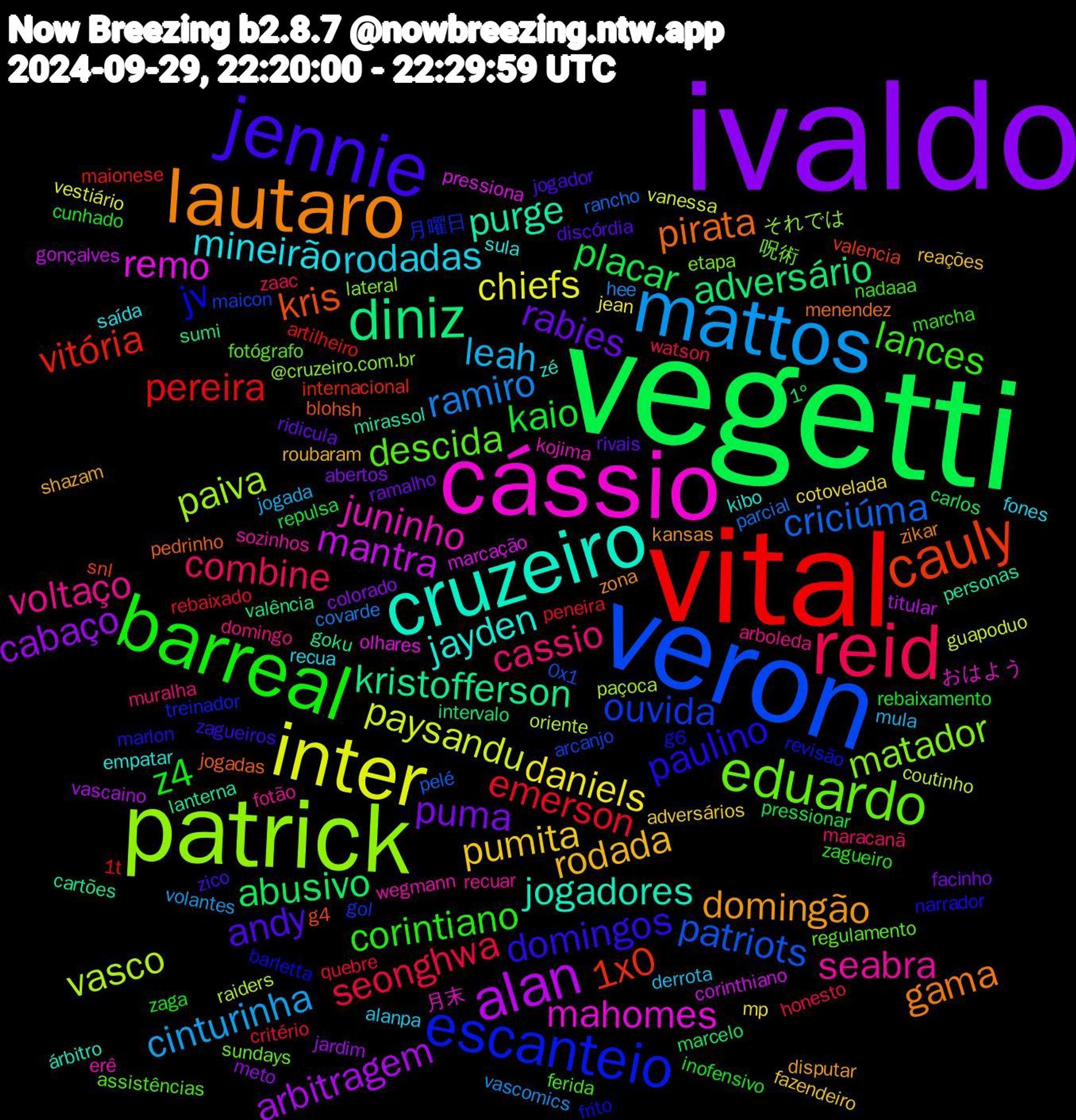 Word Cloud; its top words (sorted by weighted frequency, descending):  ivaldo, vegetti, vital, veron, patrick, cássio, cruzeiro, lautaro, jennie, barreal, reid, mattos, inter, alan, diniz, cauly, escanteio, eduardo, seabra, mineirão, rodada, rabies, kaio, emerson, criciúma, vasco, remo, purge, pirata, paulino, lances, cassio, leah, daniels, cabaço, abusivo, vitória, ouvida, matador, juninho, jayden, domingão, andy, z4, seonghwa, ramiro, paysandu, mantra, kristofferson, kris, jv, descida, voltaço, rodadas, pumita, puma, placar, pereira, patriots, paiva, mahomes, jogadores, gama, domingos, corintiano, combine, cinturinha, chiefs, arbitragem, adversário, 1x0, 月曜日, 呪術, wegmann, sula, shazam, rivais, rebaixamento, quebre, parcial, oriente, marcação, lanterna, jogadas, g6, ferida, domingo, derrota, cotovelada, colorado, carlos, artilheiro, arcanjo, @cruzeiro.com.br, 月末, zé, zona, zico, zaga, watson, vascomics, vanessa, titular, sumi, snl, revisão, regulamento, recuar, recua, reações, ramalho, pressionar, peneira, pelé, paçoca, olhares, mirassol, menendez, marlon, marcha, maracanã, jogada, jean, jardim, intervalo, internacional, gol, etapa, erê, empatar, disputar, discórdia, cunhado, critério, covarde, coutinho, corinthiano, cartões, blohsh, barletta, assistências, arboleda, alanpa, adversários, abertos, 1º, 1t, 0x1, それでは, おはよう, árbitro, zikar, zagueiros, zagueiro, zaac, volantes, vestiário, vascaino, valência, valencia, treinador, sundays, sozinhos, saída, roubaram, ridicula, repulsa, rebaixado, rancho, raiders, pressiona, personas, pedrinho, narrador, nadaaa, muralha, mula, mp, meto, marcelo, maionese, maicon, lateral, kojima, kibo, kansas, jogador, inofensivo, honesto, hee, guapoduo, gonçalves, goku, g4, frito, fotógrafo, fotão, fones, fazendeiro, facinho