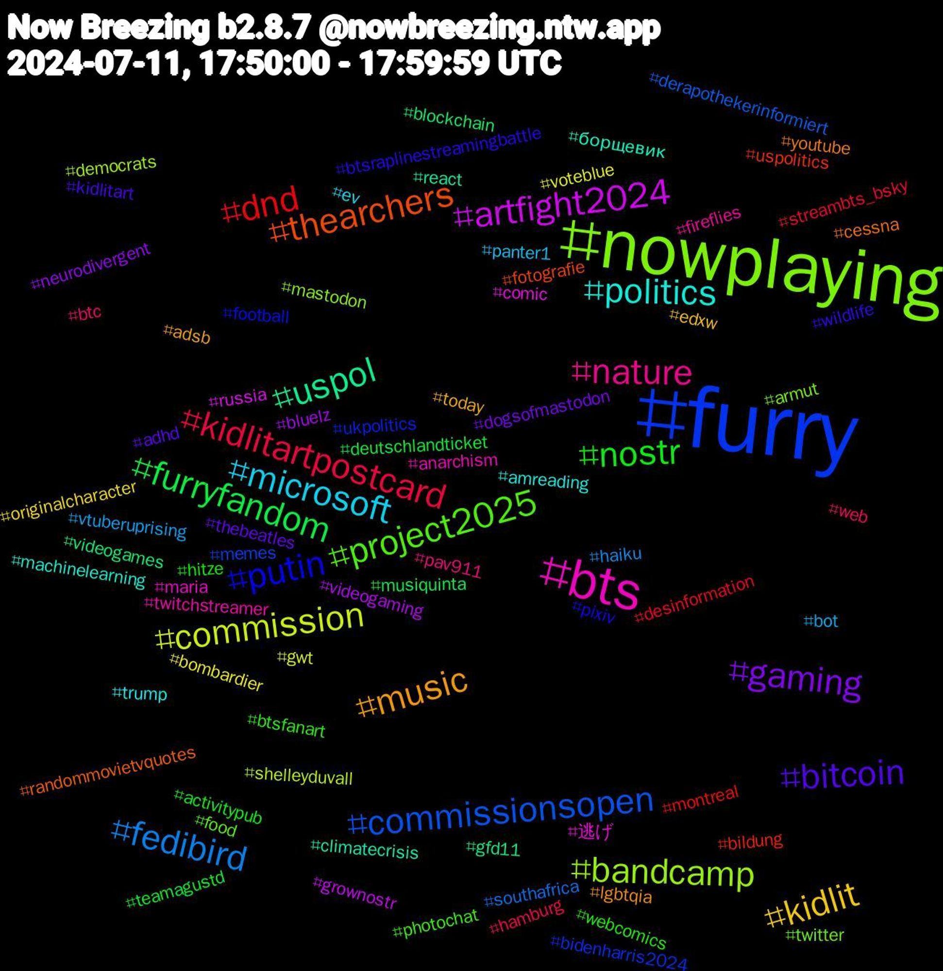 Hashtag Cloud; its hashtagged words/phrases (sorted by weighted frequency, descending):  furry, nowplaying, bts, politics, music, bitcoin, nostr, kidlitartpostcard, fedibird, commission, artfight2024, uspol, thearchers, putin, project2025, nature, microsoft, kidlit, gaming, furryfandom, dnd, commissionsopen, bandcamp, 逃げ, борщевик, youtube, wildlife, webcomics, web, vtuberuprising, voteblue, videogaming, videogames, uspolitics, ukpolitics, twitter, twitchstreamer, trump, today, thebeatles, teamagustd, streambts_bsky, southafrica, shelleyduvall, russia, react, randommovietvquotes, pixiv, photochat, pav911, panter1, originalcharacter, neurodivergent, musiquinta, montreal, memes, mastodon, maria, machinelearning, lgbtqia, kidlitart, hitze, hamburg, haiku, gwt, grownostr, gfd11, fotografie, football, food, fireflies, ev, edxw, dogsofmastodon, deutschlandticket, desinformation, derapothekerinformiert, democrats, comic, climatecrisis, cessna, btsraplinestreamingbattle, btsfanart, btc, bot, bombardier, bluelz, blockchain, bildung, bidenharris2024, armut, anarchism, amreading, adsb, adhd, activitypub