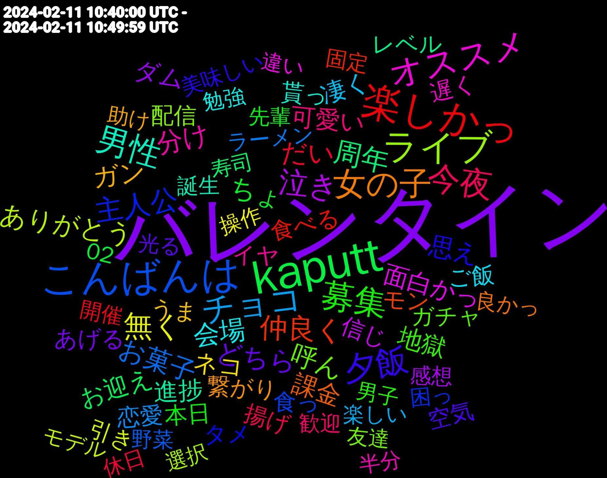 Word Cloud; its top words (sorted by weighted frequency, descending):  バレンタイン, kaputt, 楽しかっ, こんばんは, ライブ, オススメ, 男性, 女の子, 夕飯, 募集, 今夜, チョコ, 無く, 泣き, 周年, 仲良く, 主人公, 呼ん, 分け, 会場, ガン, どちら, ちょ, だい, お菓子, ありがとう, 面白かっ, 進捗, 課金, 思え, 地獄, 可愛い, 凄く, ネコ, ダム, お迎え, 食べる, 食っ, 配信, 遅く, 貰っ, 繋がり, 空気, 本日, 揚げ, 恋愛, 引き, 信じ, レベル, モン, タメ, ガチャ, イヤ, ご飯, うま, あげる, 02, 開催, 野菜, 選択, 違い, 誕生, 良かっ, 美味しい, 男子, 歓迎, 楽しい, 操作, 感想, 寿司, 固定, 困っ, 友達, 半分, 勉強, 助け, 光る, 先輩, 休日, ラーメン, モデル, メンバー, メンタル, プレイ, フォロバ, ファン, バトル, キャラクター, わり, にとって, とっても, さま, かけ, えー, ありがと, youtu, th, 風呂, 限り, 関係, 達成, 過ぎる, 連れ, 距離, 買っ, 読める, 視聴, 苦手, 美味しかっ, 素晴らしい, 登場, 物語, 爆発, 焼き, 温泉, 機会, 楽しん, 最強, 明日, 新作, 撮り, 感じる, 息子, 引い, 実は, 変わる, 呟き, 反応, 全て, 下手, 一緒, リアル, ミーム, フォロー, コメント, ゲーム, カフェ, カッコ, もらい, もちろん, はじめまして, ねこ, どうぞ, でし, てか, ついで, ちゃん, ちゃお, すぎ, これから, こそ, お疲れ様, いただい, liella, 00, 餃子, 飽き, 食い, 連休, 通り, 逃げ, 追加, 返信, 解説, 表紙, 行動, 行っ, 行く, 良く, 自由, 美味い, 空い, 確定, 目的, 現在, 焼肉, 歩い, 楽しみ, 撮影, 描け, 推し, 悪く, 思考, 思わ, 少ない, 嬉しかっ, 嬉しい, 失敗, 大切, 困る, 呟く, 合う, 可愛, 判断, 切っ, 出る, 写真, 全体, 仲間, 付き