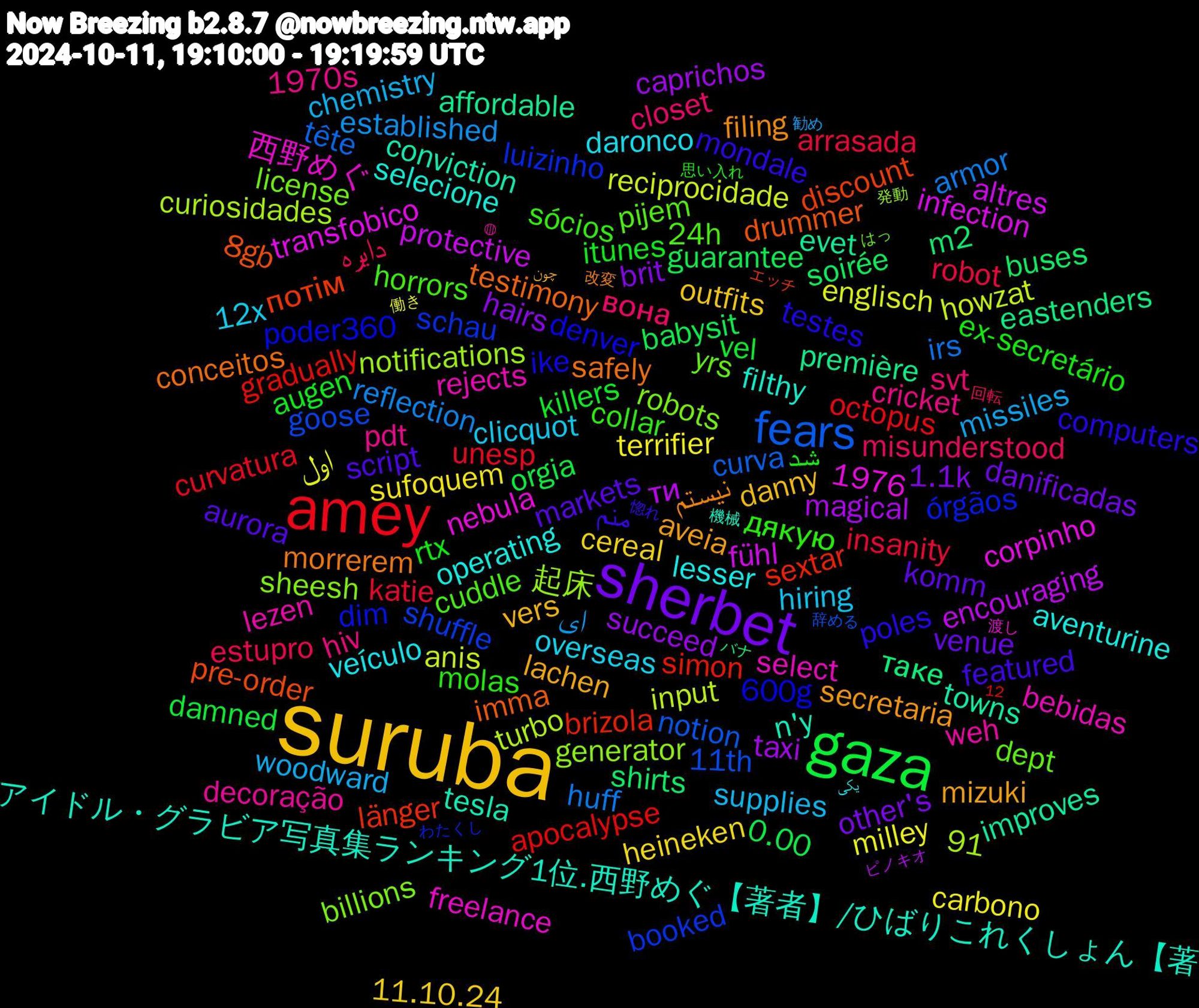 Word Cloud; its top words (sorted by weighted frequency, descending):  suruba, sherbet, gaza, amey, fears, tesla, safely, poles, дякую, вона, woodward, terrifier, taxi, shirts, sextar, schau, robots, rejects, operating, mizuki, markets, itunes, insanity, huff, howzat, fühl, evet, drummer, denver, cuddle, cricket, clicquot, cereal, brit, babysit, apocalypse, 1976, 11th, 起床, 西野めぐ, アイドル・グラビア写真集ランキング1位.西野めぐ【著者】/ひばりこれくしょん【著, نیستم, منم, شد, دایره, ای, اول, ти, таке, потім, órgãos, yrs, weh, veículo, vers, venue, vel, unesp, tête, turbo, transfobico, towns, testimony, testes, sócios, svt, supplies, sufoquem, succeed, soirée, simon, shuffle, sheesh, select, selecione, secretaria, script, rtx, robot, reflection, reciprocidade, protective, première, pre-order, poder360, pijem, pdt, overseas, outfits, other's, orgia, octopus, notion, notifications, nebula, n'y, morrerem, mondale, molas, misunderstood, missiles, milley, magical, m2, länger, luizinho, license, lezen, lesser, lachen, komm, killers, katie, irs, input, infection, improves, imma, ike, horrors, hiv, hiring, heineken, hairs, guarantee, gradually, goose, generator, freelance, filthy, filing, featured, ex-secretário, estupro, established, englisch, encouraging, eastenders, discount, dim, dept, decoração, daronco, danny, danificadas, damned, curvatura, curva, curiosidades, corpinho, conviction, conceitos, computers, collar, closet, chemistry, carbono, caprichos, buses, brizola, booked, billions, bebidas, aventurine, aveia, aurora, augen, arrasada, armor, anis, altres, affordable, 8gb, 600g, 24h, 1970s, 12x, 12,91, 11.10.24, 1.1k, 0.00, 辞める, 発動, 渡し, 機械, 改変, 惚れ, 思い入れ, 回転, 勧め, 働き, ピノキオ, バナ, エッチ, わたくし, はっ, ⁠◍⁠, یکی, چون, ماهان