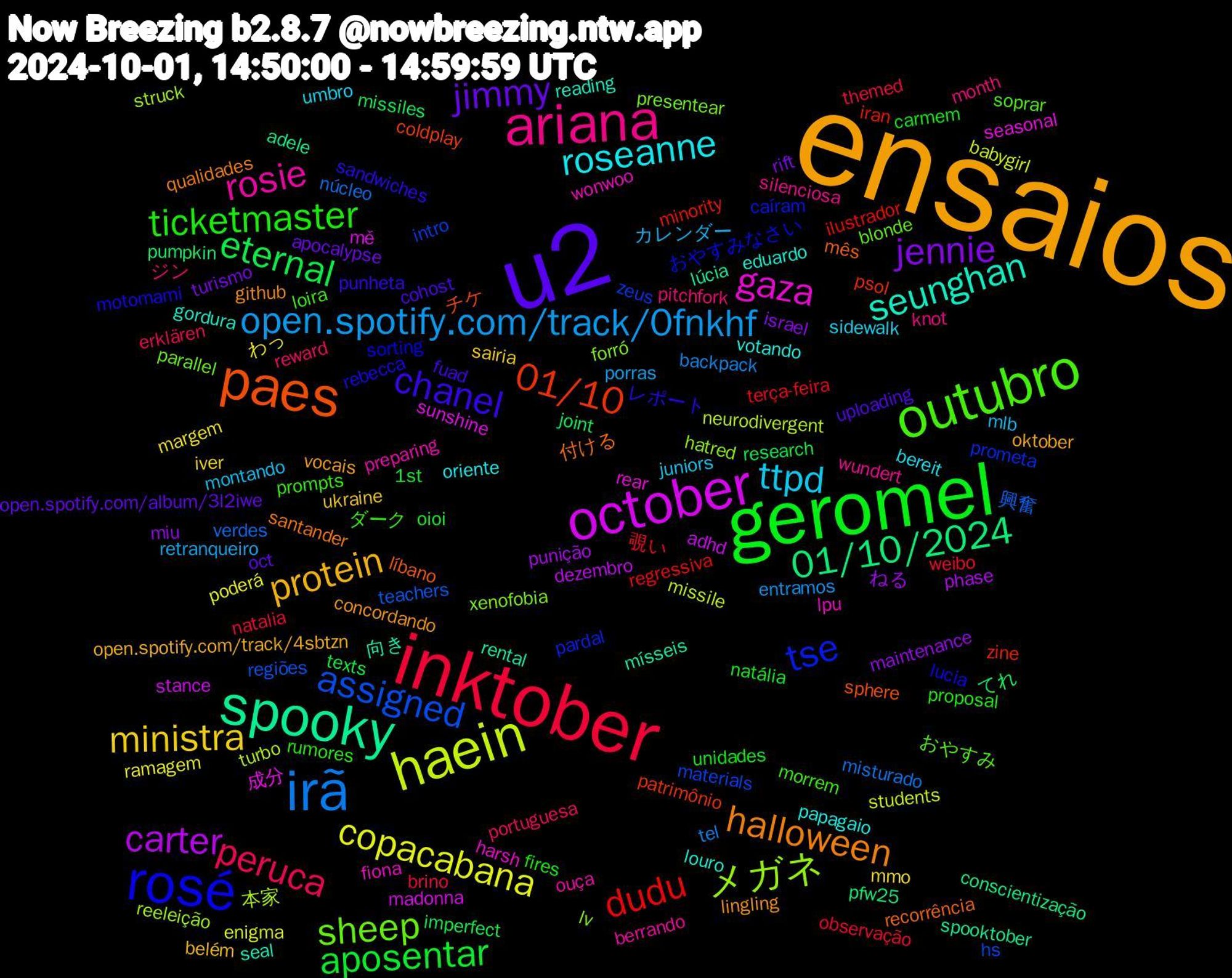 Word Cloud; its top words (sorted by weighted frequency, descending):  ensaios, u2, geromel, inktober, irã, haein, october, spooky, paes, rosé, outubro, ariana, ttpd, ministra, jennie, eternal, dudu, assigned, メガネ, gaza, seunghan, halloween, chanel, ticketmaster, peruca, open.spotify.com/track/0fnkhf, copacabana, carter, 01/10/2024, 01/10, tse, sheep, rosie, roseanne, protein, jimmy, aposentar, weibo, verdes, turbo, sunshine, rental, recorrência, rebecca, prompts, pitchfork, mlb, margem, maintenance, joint, iran, intro, forró, fiona, eduardo, concordando, cohost, carmem, brino, backpack, babygirl, adhd, adele, チケ, おやすみなさい, おやすみ, wundert, umbro, ukraine, turismo, texts, terça-feira, teachers, struck, seasonal, seal, santander, sandwiches, rumores, reward, retranqueiro, ramagem, punição, pumpkin, psol, prometa, presentear, preparing, papagaio, oktober, oct, natália, natalia, misturado, missile, madonna, lúcia, líbano, lucia, loira, knot, juniors, iver, israel, imperfect, ilustrador, hs, hatred, harsh, gordura, github, fuad, fires, erklären, entramos, enigma, dezembro, conscientização, coldplay, caíram, blonde, berrando, bereit, belém, apocalypse, 1st, 覗い, 興奮, 本家, 成分, 向き, 付ける, レポート, ダーク, ジン, カレンダー, わっ, ねる, てれ, zine, zeus, xenofobia, wonwoo, votando, vocais, uploading, unidades, themed, tel, students, stance, spooktober, sphere, sorting, soprar, silenciosa, sidewalk, sairia, rift, research, regressiva, regiões, reeleição, rear, reading, qualidades, punheta, proposal, portuguesa, porras, poderá, phase, pfw25, patrimônio, pardal, parallel, ouça, oriente, open.spotify.com/track/4sbtzn, open.spotify.com/album/3l2iwe, oioi, observação, núcleo, neurodivergent, mě, mísseis, mês, motomami, morrem, month, montando, mmo, miu, missiles, minority, materials, lv, lpu, louro, lingling