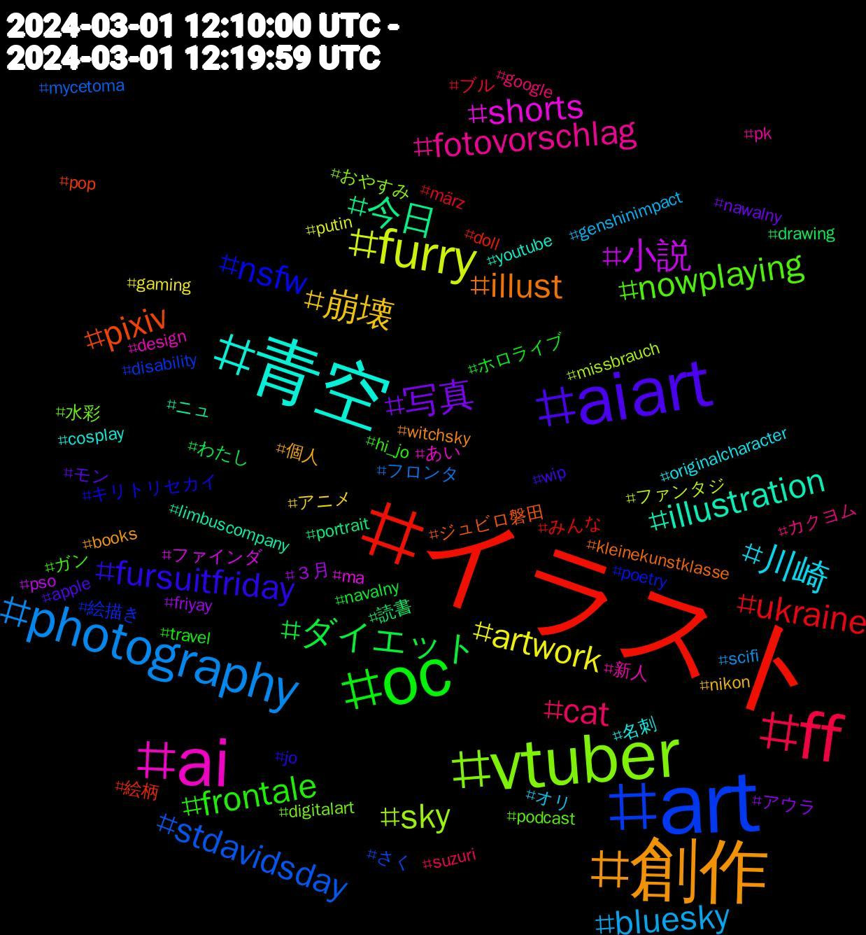 Hashtag Cloud; its hashtagged words/phrases (sorted by weighted frequency, descending):  イラスト, art, vtuber, ai, 青空, 創作, aiart, oc, ff, photography, furry, 小説, 今日, pixiv, nsfw, nowplaying, fotovorschlag, 川崎, 崩壊, 写真, ダイエット, ukraine, stdavidsday, sky, shorts, illustration, illust, fursuitfriday, frontale, cat, bluesky, artwork, ３月, 読書, 絵柄, 絵描き, 水彩, 新人, 名刺, 個人, モン, ホロライブ, ブル, フロンタ, ファンタジ, ファインダ, ニュ, ジュビロ磐田, キリトリセカイ, ガン, カクヨム, オリ, アニメ, アウラ, わたし, みんな, さく, おやすみ, あい, youtube, witchsky, wip, travel, suzuri, scifi, putin, pso, portrait, pop, poetry, podcast, pk, originalcharacter, nikon, nawalny, navalny, märz, mycetoma, missbrauch, ma, limbuscompany, kleinekunstklasse, jo, hi_jo, google, genshinimpact, gaming, friyay, drawing, doll, disability, digitalart, design, cosplay, books, apple