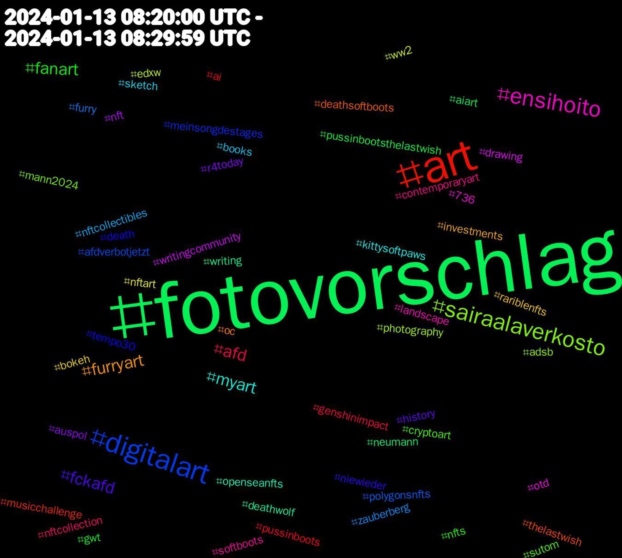 Hashtag Cloud; its hashtagged words (sorted by weighted frequency, descending):  fotovorschlag, art, digitalart, sairaalaverkosto, ensihoito, myart, furryart, fckafd, fanart, afd, zauberberg, ww2, writingcommunity, writing, thelastwish, tempo30, sutom, softboots, sketch, rariblenfts, r4today, pussinbootsthelastwish, pussinboots, polygonsnfts, photography, otd, openseanfts, oc, niewieder, nfts, nftcollection, nftcollectibles, nftart, nft, neumann, musicchallenge, meinsongdestages, mann2024, landscape, kittysoftpaws, investments, history, gwt, genshinimpact, furry, edxw, drawing, deathwolf, deathsoftboots, death, cryptoart, contemporaryart, books, bokeh, auspol, aiart, ai, afdverbotjetzt, adsb, 736