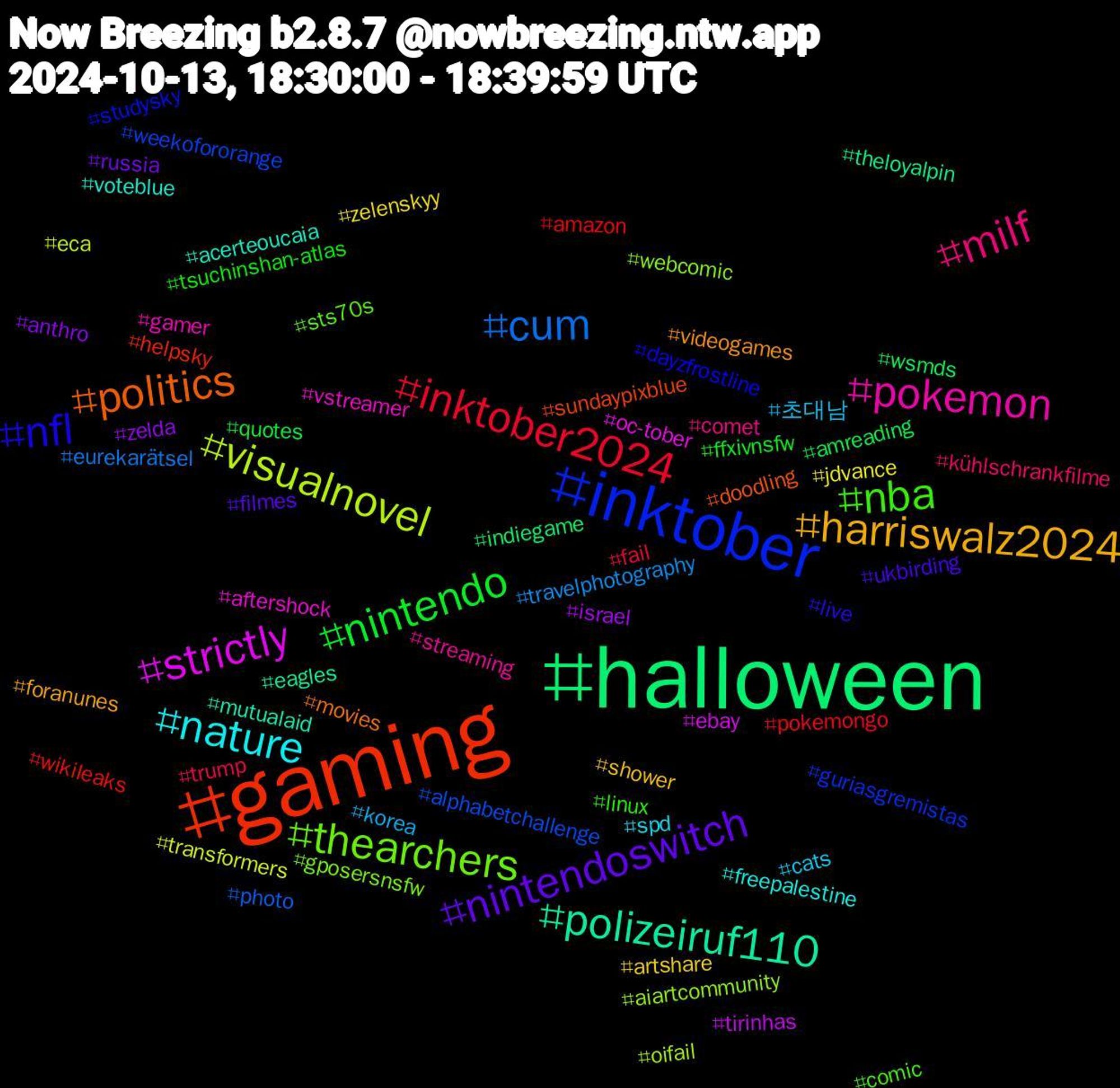 Hashtag Cloud; its hashtagged words/phrases (sorted by weighted frequency, descending):  halloween, gaming, inktober, thearchers, pokemon, nature, harriswalz2024, nintendoswitch, nintendo, inktober2024, cum, visualnovel, strictly, polizeiruf110, politics, nfl, nba, milf, 초대남, zelenskyy, zelda, wsmds, wikileaks, weekofororange, webcomic, vstreamer, voteblue, videogames, ukbirding, tsuchinshan-atlas, trump, travelphotography, transformers, tirinhas, theloyalpin, sundaypixblue, studysky, sts70s, streaming, spd, shower, russia, quotes, pokemongo, photo, oifail, oc-tober, mutualaid, movies, live, linux, kühlschrankfilme, korea, jdvance, israel, indiegame, helpsky, guriasgremistas, gposersnsfw, gamer, freepalestine, foranunes, filmes, ffxivnsfw, fail, eurekarätsel, eca, ebay, eagles, doodling, dayzfrostline, comic, comet, cats, artshare, anthro, amreading, amazon, alphabetchallenge, aiartcommunity, aftershock, acerteoucaia