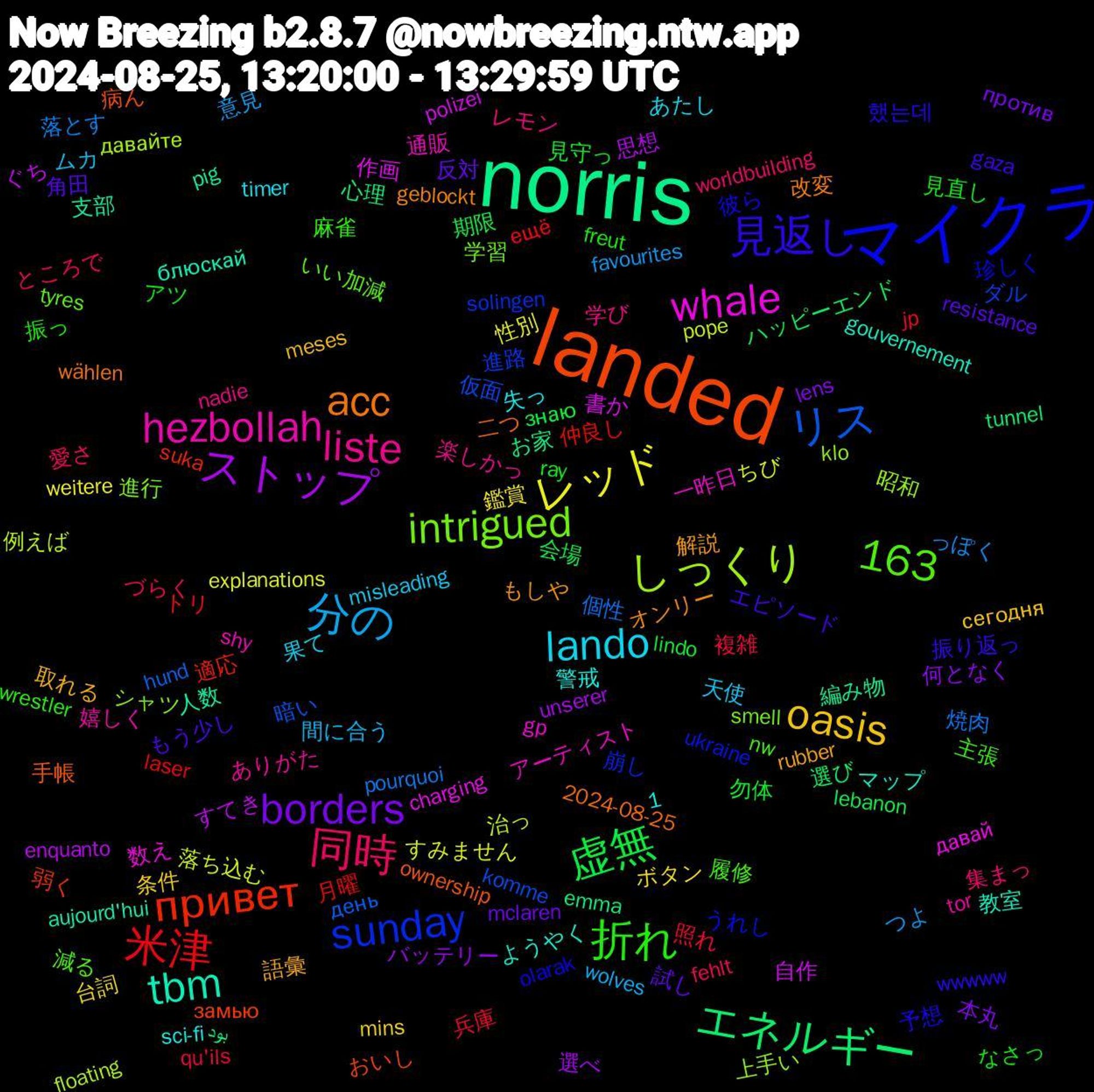 Word Cloud; its top words (sorted by weighted frequency, descending):  norris, landed, マイクラ, liste, lando, oasis, borders, 虚無, 米津, リス, しっくり, whale, tbm, acc, 1,163, 見返し, 折れ, 同時, 分の, レッド, ストップ, エネルギー, привет, sunday, intrigued, hezbollah, 語彙, 試し, 見守っ, 照れ, 焼肉, 治っ, 書か, 支部, 手帳, 彼ら, 履修, 学び, 天使, 台詞, 何となく, 会場, 仲良し, 仮面, 上手い, 一昨日, マップ, オンリー, エピソード, アツ, ところで, つよ, すみません, すてき, بود, замью, ukraine, tyres, tor, timer, meses, mclaren, lindo, jp, hund, floating, charging, aujourd'hui, 2024-08-25, 했는데, 麻雀, 集まっ, 間に合う, 鑑賞, 選べ, 選び, 適応, 進路, 進行, 通販, 警戒, 解説, 角田, 見直し, 複雑, 落とす, 落ち込む, 自作, 編み物, 病ん, 珍しく, 減る, 楽しかっ, 果て, 条件, 本丸, 期限, 月曜, 暗い, 昭和, 数え, 教室, 改変, 振り返っ, 振っ, 愛さ, 意見, 性別, 思想, 心理, 弱く, 崩し, 学習, 嬉しく, 失っ, 取れる, 反対, 勿体, 兵庫, 個性, 例えば, 作画, 人数, 二つ, 予想, 主張, レモン, ムカ, ボタン, バッテリー, ハッピーエンド, トリ, ダル, シャツ, アーティスト, ようやく, もしや, もう少し, なさっ, づらく, っぽく, ちび, ぐち, お家, おいし, うれし, いい加減, ありがた, あたし, сегодня, против, знаю, ещё, день, давайте, давай, блюскай, wählen, wwwww, wrestler, worldbuilding, wolves, weitere, unserer, tunnel, suka, solingen, smell, shy, sci-fi, rubber, resistance, ray, qu'ils, pourquoi, pope, polizei, pig, ownership, olarak, nw, nadie, misleading, mins, lens, lebanon, laser, komme, klo, gp, gouvernement, geblockt, gaza, freut, fehlt, favourites, explanations, enquanto, emma, eivät