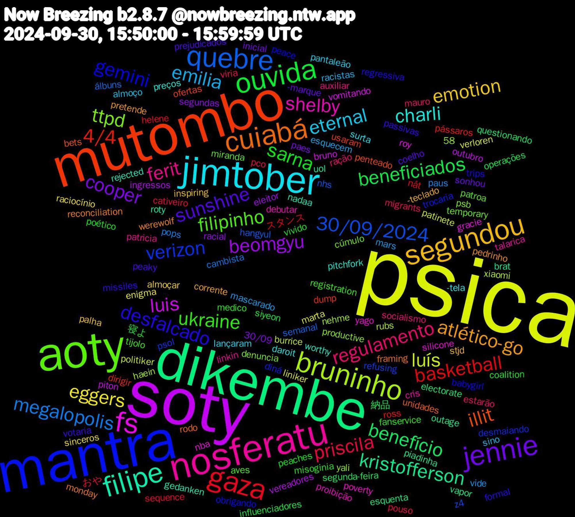 Word Cloud; its top words (sorted by weighted frequency, descending):  psica, soty, dikembe, mutombo, mantra, aoty, nosferatu, jimtober, segundou, jennie, ouvida, gaza, quebre, bruninho, fs, filipe, cuiabá, desfalcado, ukraine, regulamento, emilia, eggers, beomgyu, benefício, 4/4, verizon, ttpd, shelby, charli, atlético-go, sunshine, sarna, priscila, megalopolis, luís, luis, kristofferson, illit, gemini, filipinho, ferit, eternal, emotion, cooper, beneficiados, basketball, 30/09/2024, silicone, rejected, reconciliation, passivas, misoginia, migrants, mars, liniker, ingressos, esquenta, dump, diná, cúmulo, cris, -tela, -teclado, -marque, 寝よ, おや, álbuns, xiaomi, vomitando, uol, unidades, trips, tijolo, socialismo, sino, sinceros, segundas, segunda-feira, ross, refusing, productive, poverty, pitchfork, pedrinho, peaky, peaches, pco, paus, patinete, outubro, outage, ofertas, obrigando, miranda, linkin, lançaram, inspiring, inicial, influenciadores, helene, hangyul, haein, gracie, gedanken, framing, formal, fanservice, estarão, esquecem, enigma, eleitor, electorate, dirigir, desmaiando, denuncia, debutar, daroit, corrente, coelho, coalition, cativeiro, cambista, burrice, bruno, brat, bets, babygirl, aves, auxiliar, almoço, almoçar, 58, 30/09, 納品, スタンス, z4, yali, yago, worthy, werewolf, votaria, vivido, viria, vide, verloren, vereadores, vapor, usaram, trocaria, temporary, talarica, surta, stjd, sonhou, siyeon, sequence, semanal, rubs, roy, roty, rodo, regressiva, registration, ração, racistas, raciocínio, racial, questionando, pássaros, psol, psb, proibição, preços, pretende, prejudicados, poético, pouso, pops, politiker, piton, piadinha, penteado, peace, patroa, patricia, pantaleão, palha, paes, operações, nåt, nhs, nehme, nba, nadaa, monday, missiles, medico, mauro, mascarado, marta